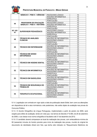 26

               PREFEITURA MUNICIPAL DE PARACATU - MINAS GERAIS

            BÁSICA II – PEB II – CIÊNCIAS      RACÍOCINIO LÓGICO                        10
                                               NOÇÕES INFORMÁTICA                       10
                                               ESPECÍFICA                               15
                                               PORTUGUÊS                                15
            PROFESSOR DE EDUCAÇÃO              RACÍOCINIO LÓGICO                        10
   44
            BÁSICA II – PEB II – HISTÓRIA      NOÇÕES INFORMÁTICA                       10
                                               ESPECÍFICA                               15
                                               PORTUGUÊS                                15
45 / 46 /                                      RACÍOCINIO LÓGICO                        10
            SUPERVISOR PEDAGÓGICO
   47                                          NOÇÕES INFORMÁTICA                       10
                                               ESPECÍFICA                               15
                                               PORTUGUÊS                                10
            TÉCNICO DE ANÁLISES                NOCÕES DE INFORMÁTICA                    10
   48
            CLINICAS                           RACIOCÍNIO LÓGICO                        10
                                               ESPEFÍCICA                               10
                                               PORTUGUÊS                                10
                                               NOCÕES DE INFORMÁTICA                    10
   49       TÉCNICO EM ENFERMAGEM
                                               RACIOCÍNIO LÓGICO                        10
                                               ESPEFÍCICA                               10
                                               PORTUGUÊS                                10
            TÉCNICO EM GESSO                   NOCÕES DE INFORMÁTICA                    10
   50
            ORTOPÉDICO                         RACIOCÍNIO LÓGICO                        10
                                               ESPEFÍCICA                               10
                                               PORTUGUÊS                                10
                                               NOCÕES DE INFORMÁTICA                    10
   51       TÉCNICO EM HIGIENE DENTAL
                                               RACIOCÍNIO LÓGICO                        10
                                               ESPEFÍCICA                               10
                                               PORTUGUÊS                                10
                                               NOCÕES DE INFORMÁTICA                    10
   52       TÉCNICO EM INFORMÁTICA
                                               RACIOCÍNIO LÓGICO                        10
                                               ESPEFÍCICA                               10
                                               PORTUGUÊS                                10
                                               NOCÕES DE INFORMÁTICA                    10
   53       TÉCNICO EM RADIOLOGIA
                                               RACIOCÍNIO LÓGICO                        10
                                               ESPEFÍCICA                               10
                                               PORTUGUÊS                                10
            TÉCNICO EM SEGURANÇA DO            NOCÕES DE INFORMÁTICA                    10
   54
            TRABALHO                           RACIOCÍNIO LÓGICO                        10
                                               ESPEFÍCICA                               10
                                               PORTUGUÊS                                15
                                               NOCÕES DE INFORMÁTICA                    10
   55       TERAPEUTA OCUPACIONAL
                                               RACIOCÍNIO LÓGICO                        10
                                               ESPEFÍCICA                               15


9.1.4. Legislação com entrada em vigor após a data de publicação deste Edital, bem como as alterações
em dispositivos de lei e atos normativos a ele posteriores, não serão objeto de avaliação nas provas do
Concurso Público.
9.1.5. O Acordo Ortográfico da Língua Portuguesa, implementado a partir de janeiro de 2009, será
exigido para efeito de avaliação, tendo em vista que, nos temos do Decreto nº 6.583, de 29 de setembro
de 2008, o uso dessa nova norma ortográfica é facultativo até 31 de dezembro de 2012.
9.1.6. O candidato deverá comparecer ao local de realização das provas, com antecedência mínima de
60 (sessenta) minutos do horário previsto para início de realização das provas, munido do original de
documento de identidade oficial com foto, que tenha sido indicado no “Requerimento Eletrônico de
 