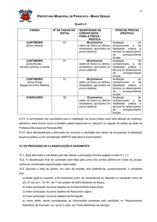 31

               PREFEITURA MUNICIPAL DE PARACATU - MINAS GERAIS

                                                Quadro 4

         CARGO               Nº DE VAGAS DO         QUANTIDADE DE                   TIPOS DE PROVAS
                                  EDITAL            CONVOCADOS                          (PRÁTICA)
                                                    PARA A PROVA
                                                           PRÁTICA
       CANTINEIRO                      01                 08 primeiros             Avaliação            do
       (Zona Urbana)                                (além de todos os últimos      conhecimento e da
                                                    empatados, aprovados na        habilidade prática e
                                                    prova objetiva)                técnica no desempenho
                                                                                   da       correspondente
                                                                                   função
     CANTINEIRO                        01                 08 primeiros             Avaliação            do
     (Zona Rural) –                                 (além de todos os últimos      conhecimento e da
escolas próxima a cidade                            empatados, aprovados na        habilidade prática e
                                                    prova objetiva)                técnica no desempenho
                                                                                   da       correspondente
                                                                                   função
     CANTINEIRO                        01                 08 primeiros             Avaliação            do
     (Zona Rural)                                   (além de todos os últimos      conhecimento e da
Região do Entre Ribeiros                            empatados, aprovados na        habilidade prática e
                                                    prova objetiva)                técnica no desempenho
                                                                                   da       correspondente
                                                                                   função
       PADIOLEIRO                      02                 10 primeiros             Avaliação            do
                                                    (além de todos os últimos      conhecimento e da
                                                    empatados, aprovados na        habilidade prática e
                                                    prova objetiva)                técnica no desempenho
                                                                                   da       correspondente
                                                                                   função

9.3.4. A convocação dos candidatos para a realização da prova prática será feita através do endereço
eletrônico www.fumarc.org.br e também estará disponível no “placard” no saguão do prédio da sede da
Prefeitura Municipal de Paracatu/MG.
9.3.5. Será desclassificado e eliminado do concurso o candidato que deixar de comparecer à realização
da prova prática ou for considerado INAPTO pela Banca Examinadora.


10. DO PROCESSO DE CLASSIFICAÇÃO E DESEMPATE


10.1. Será eliminado o candidato que não obtiver a pontuação mínima exigida no item 9.1.1.3.
10.2. A classificação final do candidato será feita pela soma dos pontos obtidos em todas as provas,
conforme combinação especificadas neste edital.
10.3. Apurado o total de pontos, em caso de empate, terá preferência, sucessivamente, o candidato
com:
   a) idade igual ou superior a 60 (sessenta) anos, em observância ao disposto no parágrafo único do
   art. 27 da Lei n. 10.741, de 1º de outubro de 2003 (Estatuto do Idoso);
   b) maior pontuação na prova objetiva de Conhecimentos Específicos;
   c) maior pontuação na prova objetiva de Raciocínio Lógico;
   d) maior pontuação na prova objetiva de Português;
   e) maior idade, sendo consideradas as informações prestadas pelo candidato no “Requerimento
   Eletrônico de Inscrição” ou, se for o caso, na “Ficha Eletrônica de Isenção”.
 