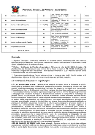 4

                       PREFEITURA MUNICIPAL DE PARACATU - MINAS GERAIS

                                                             Curso Técnico em Análises
48   Técnicos Análises Clínicas                   01         Clínicas e registro no órgão     36h        1.099,93
                                                             competente
                                                             Curso       Técnico         em
49   Técnico em Enfermagem                   18 + 02 (PNE)   Enfermagem e registro no         36h        1.099,93
                                                             COREN - MG
                                                             Curso Técnico em Gesso
50   Técnico em Gesso Ortopédico             04 + 01 (PNE)   Ortopédico e registro no órgão   36h        1.099,93
                                                             de classe competente
                                                             Curso Técnico em Higiene
51   Técnico em Higiene Dental                    03         Dental e registro no órgão de    36h        1.099,93
                                                             classe competente

52   Técnico em Informática                       02         Curso Técnico em Informática     40h        1.071,84

                                                             Curso Técnico em Radiologia
53   Técnico em Radiologia                        04         e registro no órgão de classe    24h        1.099,93
                                                             competente
                                                             Curso Técnico em Segurança
54   Técnico em Segurança do Trabalho             01         do Trabalho e registro no        40h        1.071,71
                                                             órgão de classe competente
                                                             Curso Superior em Terapia
55   Terapeuta Ocupacional                        01         Ocupacional e registro no        30h        1.974,24
                                                             órgão de classe competente
                TOTAL DE VAGAS                   137



      Observação:

      * Cargos da Educação - Gratificação salarial de 1/3 incidente sobre o vencimento base, pelo exercício
      em unidade escolar localizada na zona rural, desde que o servidor não resida na localidade em que se
      situe o estabelecimento de ensino onde atua.
      ** Médico - Gratificação de Plantão pelo período de 12 horas no valor de R$ 480,00, limitado a 12
      plantões/mês, de Sobreaviso por cada período de 12 horas no valor de R$ 120,00, Gratificação de
      Internação Cirúrgica com base no valor da Tabela de Procedimentos do SUS e Adicional de 10% sobre
      o vencimento base, por atividade Insalubre
      *** Enfermeiro - Gratificação de Plantão pelo período de 12 horas no valor de R$ 240,00, limitado a 12
      plantões/mês e Adicional de 10% sobre o vencimento base, por atividade Insalubre.

      2.2. Sumários das atribuições dos cargos/funções:

      CÓD. 01 ASSISTENTE SOCIAL - Prestação de serviços no âmbito social a indivíduos e grupos,
      identificando e analisando seus problemas e necessidades materiais, financeiras e psicossociais para
      prevenir ou eliminar desajustes promovendo a integração dos servidores municipais e da comunidade;
      Prestação de serviços no âmbito social a indivíduos e grupos, identificando e analisando seus problemas
      e necessidades materiais, financeiras e psicossociais para prevenir ou eliminar desajustes promovendo
      a integração dos servidores municipais e da comunidade. elaborar e acompanhar a implantação de
      projetos sociais, na comunidade, creches e escolas; aconselhar e orientar indivíduos afetados em seu
      equilíbrio emocional, baseando-se no conhecimento e comportamento das pessoas, aplicando a técnica
      do serviço social para possibilitar seu desenvolvimento e conseguir seu ajustamento ao meio social;
      promover a participação consciente dos indivíduos em grupos, desenvolvendo suas potencialidades e
      promovendo atividades educativas, recreativas e culturais para assegurar o progresso coletivo e a
      melhoria do comportamento individual; colaborar no tratamento de doenças orgânicas e
      psicossomáticas, atuando na remoção dos fatores psicosociais e econômicos para facilitar a
      recuperação da saúde, bem como encaminhar pacientes para tratamento médico adequado; promover
      triagem e encaminhamento de desabrigados a entidades próprias, providenciando internamento e
      concessão de subsídios; dar assistência ao menor carente ou infrator, atendendo as suas necessidades
      primordiais, assegurando-lhe o desenvolvimento sadio da personalidade e integração na vida
      comunitária; identificar os problemas e fatores que perturbam ou impedem a utilização da potencialidade
      dos educandos, analisando suas causas para permitir a eliminação dos mesmos; assistir ao trabalhador
      em problemas referentes à adaptação profissional por diminuição da capacidade de trabalho,
      orientando-o em sua relações; executar outras atividades correlatas.
      CÓD. 02 AUXILIAR DE SECRETARIA (zona urbana) - Serviços auxiliares no âmbito das unidades
      educacionais; controlar freqüência dos alunos; preencher cadernetas escolares; confeccionar e verificar
      folha de ponto; digitar documentos; elaborar ofícios, memorandos e correspondências; verificar diários
 