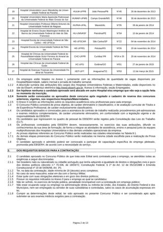19
Hospital Universitário Lauro Wanderley da Univer-
sidade Federal da Paraíba
HULW-UFPB João Pessoa/PB N°45 26 de dezembro de 2013
20
Hospital Universitário Maria Aparecida Pedrossian
da Universidade Federal do Mato Grosso do Sul
HUMAP-UFMS Campo Grande/MS N°46 30 de dezembro de 2013
21
Hospital Universitário Professor Alberto Antunes da
Universidade Federal de Alagoas
HUPAA-UFAL Maceió/AL N°05 28 de janeiro de 2014
22
Hospital de Ensino Doutor Washington Antônio de
Barros da Universidade Federal do Vale do São
Francisco
HU-UNIVASF Petrolina/PE N°04 10 de janeiro de 2014
23
Hospital Escola da Universidade Federal de São
Carlos – HE-UFSCar
HE-UFSCAR São Carlos/SP N°22 04 de novembro de 2014
24
Hospital Escola da Universidade Federal de Pelo-
tas
HE-UFPEL Pelotas/RS Nº26 20 de novembro de 2014
25
Hospital de Clínicas da Universidade Federal do
Paraná/Maternidade Victor Ferreira do Amaral da
Universidade Federal do Paraná
CHC-UFPR Curitiba/ PR Nº24 e 25 20 de novembro de 2014
26
Hospital das Clínicas da Universidade Federal de
Goiás
HC-UFG Goiânia/GO Nº01 27 de janeiro de 2015
27
Hospital de Doenças Tropicais da Universidade Fe-
deral do Tocantins
HDT-UFT Araguaína/TO Nº03 13 de março de 2015
1.2.1 Os empregos estão listados no Anexo I, juntamente com as informações de quantidade de vagas disponíveis por
Hospital/Maternidade, salário mensal e jornada de trabalho semanal.
1.2.2 A descrição sumária das atribuições dos cargos dos Hospitais Universitários Federais e Maternidades, estão disponíveis no
site da Ebserh, endereço eletrônico http://www.ebserh.gov.br, Acesso à informação, seção Empregados.
1.2.3 Em hipótese nenhuma o candidato aprovado será alocado em outro Hospital e/ou emprego que não seja a opção feita
no momento da inscrição.
1.2.4 Somente serão convocados os aprovados deste concurso após esgotado o cadastro de reserva dos concursos
anteriores, vigentes, nos respectivos Hospitais/Maternidades.
1.2.5 O Anexo II contém as informações sobre os requisitos acadêmicos e/ou profissionais para cada emprego.
1.3 O Concurso Público consistirá de prova objetiva, de caráter eliminatório e classificatório, e de avaliação curricular de Títulos e
de Experiência Profissional, de caráter exclusivamente classificatório.
1.4 Os candidatos aprovados e convocados para a assinatura do contrato de trabalho realizarão procedimentos pré‐admissionais
e exames médicos complementares, de caráter unicamente eliminatório, em conformidade com a legislação vigente e de
responsabilidade da EBSERH.
1.5 Os candidatos que ingressarem no quadro de pessoal da EBSERH serão regidos pela Consolidação das Leis do Trabalho
(CLT).
1.6 Os profissionais contratados pela EBSERH devem, necessariamente, no exercício das suas atribuições, difundir os
conhecimentos da sua área de formação, de forma a integrar as atividades de assistência, ensino e pesquisa junto às equipes
multiprofissionais dos Hospitais Universitários e das demais unidades operacionais da empresa.
1.7 As provas objetivas referentes ao Concurso Público serão realizadas nas cidades relacionadas na Tabela 8.1.
1.7.1 As demais etapas presenciais do Concurso Público serão realizadas na mesma cidade escolhida para a realização da Prova
Objetiva.
1.8 O candidato aprovado e admitido poderá ser convocado a participar de capacitação específica do emprego pleiteado,
promovida pela EBSERH, de acordo com a necessidade do serviço.
2. DOS REQUISITOS BÁSICOS PARA A CONTRATAÇÃO
2.1 O candidato aprovado no Concurso Público de que trata este Edital será contratado para o emprego, se atendidas todas as
exigências a seguir discriminadas:
2.1.1 Ser brasileiro nato ou naturalizado ou cidadão português que tenha adquirido a igualdade de direitos e obrigações civis e gozo
dos direitos políticos (decreto n.º 70.436, de 18/04/72, Constituição Federal, § 1º do Art. 12 de 05/10/1988 e Emenda
Constitucional nº 19 de 04/06/98, Art. 3º);
2.1.2 Ter, na data da contratação, idade mínima de 18 (dezoito) anos completos;
2.1.3 No caso do sexo masculino, estar em dia com o Serviço Militar;
2.1.4 Estar quite com suas obrigações eleitorais e em gozo dos direitos políticos;
2.1.5 Possuir os requisitos indicados no Anexo II para o emprego ao qual se candidatou;
2.1.6 Não ter sofrido, no exercício de função pública, penalidade incompatível com a contratação em emprego público;
2.1.7 Não estar ocupando cargo ou emprego na administração direta ou indireta da União, dos Estados, do Distrito Federal e dos
Municípios, nem ser empregado ou servidor de suas subsidiárias e controladas, salvo os casos de acumulação expressas em
lei;
2.1.8 Cumprir as determinações deste edital, ter sido aprovado no presente Concurso Público e ser considerado apto após
submeter-se aos exames médicos exigidos para a contratação.
Página 2 de 13
 