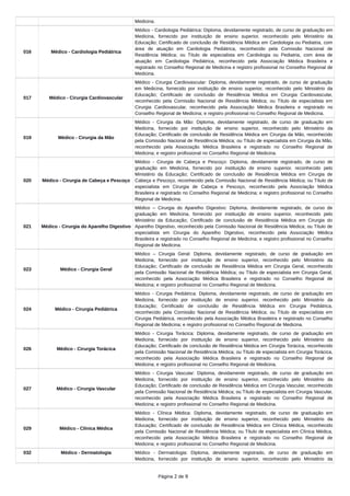Medicina.
016 Médico - Cardiologia Pediátrica
Médico - Cardiologia Pediátrica: Diploma, devidamente registrado, de curso de graduação em
Medicina, fornecido por instituição de ensino superior, reconhecido pelo Ministério da
Educação; Certificado de conclusão de Residência Médica em Cardiologia ou Pediatria, com
área de atuação em Cardiologia Pediátrica, reconhecido pela Comissão Nacional de
Residência Médica; ou Título de especialista em Cardiologia ou Pediatria, com área de
atuação em Cardiologia Pediátrica, reconhecido pela Associação Médica Brasileira e
registrado no Conselho Regional de Medicina e registro profissional no Conselho Regional de
Medicina.
017 Médico - Cirurgia Cardiovascular
Médico - Cirurgia Cardiovascular: Diploma, devidamente registrado, de curso de graduação
em Medicina, fornecido por instituição de ensino superior, reconhecido pelo Ministério da
Educação; Certificado de conclusão de Residência Médica em Cirurgia Cardiovascular,
reconhecido pela Comissão Nacional de Residência Médica; ou Título de especialista em
Cirurgia Cardiovascular, reconhecido pela Associação Médica Brasileira e registrado no
Conselho Regional de Medicina; e registro profissional no Conselho Regional de Medicina.
019 Médico - Cirurgia da Mão
Médico - Cirurgia da Mão: Diploma, devidamente registrado, de curso de graduação em
Medicina, fornecido por instituição de ensino superior, reconhecido pelo Ministério da
Educação; Certificado de conclusão de Residência Médica em Cirurgia da Mão, reconhecido
pela Comissão Nacional de Residência Médica; ou Título de especialista em Cirurgia da Mão,
reconhecido pela Associação Médica Brasileira e registrado no Conselho Regional de
Medicina; e registro profissional no Conselho Regional de Medicina.
020 Médico - Cirurgia de Cabeça e Pescoço
Médico - Cirurgia de Cabeça e Pescoço: Diploma, devidamente registrado, de curso de
graduação em Medicina, fornecido por instituição de ensino superior, reconhecido pelo
Ministério da Educação; Certificado de conclusão de Residência Médica em Cirurgia de
Cabeça e Pescoço, reconhecido pela Comissão Nacional de Residência Médica; ou Título de
especialista em Cirurgia de Cabeça e Pescoço, reconhecido pela Associação Médica
Brasileira e registrado no Conselho Regional de Medicina; e registro profissional no Conselho
Regional de Medicina.
021 Médico - Cirurgia do Aparelho Digestivo
Médico – Cirurgia do Aparelho Digestivo: Diploma, devidamente registrado, de curso de
graduação em Medicina, fornecido por instituição de ensino superior, reconhecido pelo
Ministério da Educação; Certificado de conclusão de Residência Médica em Cirurgia do
Aparelho Digestivo, reconhecido pela Comissão Nacional de Residência Médica; ou Título de
especialista em Cirurgia do Aparelho Digestivo, reconhecido pela Associação Médica
Brasileira e registrado no Conselho Regional de Medicina; e registro profissional no Conselho
Regional de Medicina.
023 Médico - Cirurgia Geral
Médico – Cirurgia Geral: Diploma, devidamente registrado, de curso de graduação em
Medicina, fornecido por instituição de ensino superior, reconhecido pelo Ministério da
Educação; Certificado de conclusão de Residência Médica em Cirurgia Geral, reconhecido
pela Comissão Nacional de Residência Médica; ou Título de especialista em Cirurgia Geral,
reconhecido pela Associação Médica Brasileira e registrado no Conselho Regional de
Medicina; e registro profissional no Conselho Regional de Medicina.
024 Médico - Cirurgia Pediátrica
Médico - Cirurgia Pediátrica: Diploma, devidamente registrado, de curso de graduação em
Medicina, fornecido por instituição de ensino superior, reconhecido pelo Ministério da
Educação; Certificado de conclusão de Residência Médica em Cirurgia Pediátrica,
reconhecido pela Comissão Nacional de Residência Médica; ou Título de especialista em
Cirurgia Pediátrica, reconhecido pela Associação Médica Brasileira e registrado no Conselho
Regional de Medicina; e registro profissional no Conselho Regional de Medicina.
026 Médico - Cirurgia Torácica
Médico - Cirurgia Torácica: Diploma, devidamente registrado, de curso de graduação em
Medicina, fornecido por instituição de ensino superior, reconhecido pelo Ministério da
Educação; Certificado de conclusão de Residência Médica em Cirurgia Torácica, reconhecido
pela Comissão Nacional de Residência Médica; ou Título de especialista em Cirurgia Torácica,
reconhecido pela Associação Médica Brasileira e registrado no Conselho Regional de
Medicina; e registro profissional no Conselho Regional de Medicina.
027 Médico - Cirurgia Vascular
Médico - Cirurgia Vascular: Diploma, devidamente registrado, de curso de graduação em
Medicina, fornecido por instituição de ensino superior, reconhecido pelo Ministério da
Educação; Certificado de conclusão de Residência Médica em Cirurgia Vascular, reconhecido
pela Comissão Nacional de Residência Médica; ou Título de especialista em Cirurgia Vascular,
reconhecido pela Associação Médica Brasileira e registrado no Conselho Regional de
Medicina; e registro profissional no Conselho Regional de Medicina.
029 Médico - Clínica Médica
Médico - Clínica Médica: Diploma, devidamente registrado, de curso de graduação em
Medicina, fornecido por instituição de ensino superior, reconhecido pelo Ministério da
Educação; Certificado de conclusão de Residência Médica em Clínica Médica, reconhecido
pela Comissão Nacional de Residência Médica; ou Título de especialista em Clínica Médica,
reconhecido pela Associação Médica Brasileira e registrado no Conselho Regional de
Medicina; e registro profissional no Conselho Regional de Medicina.
032 Médico - Dermatologia Médico - Dermatologia: Diploma, devidamente registrado, de curso de graduação em
Medicina, fornecido por instituição de ensino superior, reconhecido pelo Ministério da
Página 2 de 9
 