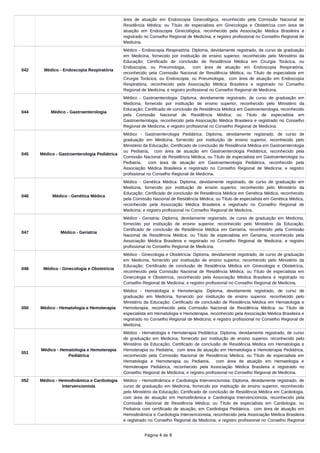 área de atuação em Endoscopia Ginecológica, reconhecido pela Comissão Nacional de
Residência Médica; ou Título de especialista em Ginecologia e Obstetrícia com área de
atuação em Endoscopia Ginecológica, reconhecido pela Associação Médica Brasileira e
registrado no Conselho Regional de Medicina; e registro profissional no Conselho Regional de
Medicina.
042 Médico - Endoscopia Respiratória
Médico - Endoscopia Respiratória: Diploma, devidamente registrado, de curso de graduação
em Medicina, fornecido por instituição de ensino superior, reconhecido pelo Ministério da
Educação; Certificado de conclusão de Residência Médica em Cirurgia Torácica, ou
Endoscopia, ou Pneumologia, com área de atuação em Endoscopia Respiratória,
reconhecido pela Comissão Nacional de Residência Médica; ou Título de especialista em
Cirurgia Torácica, ou Endoscopia, ou Pneumologia, com área de atuação em Endoscopia
Respiratória, reconhecido pela Associação Médica Brasileira e registrado no Conselho
Regional de Medicina; e registro profissional no Conselho Regional de Medicina.
044 Médico - Gastroenterologia
Médico - Gastroenterologia: Diploma, devidamente registrado, de curso de graduação em
Medicina, fornecido por instituição de ensino superior, reconhecido pelo Ministério da
Educação; Certificado de conclusão de Residência Médica em Gastroenterologia, reconhecido
pela Comissão Nacional de Residência Médica; ou Título de especialista em
Gastroenterologia, reconhecido pela Associação Médica Brasileira e registrado no Conselho
Regional de Medicina; e registro profissional no Conselho Regional de Medicina.
045 Médico - Gastroenterologia Pediátrica
Médico - Gastroenterologia Pediátrica: Diploma, devidamente registrado, de curso de
graduação em Medicina, fornecido por instituição de ensino superior, reconhecido pelo
Ministério da Educação; Certificado de conclusão de Residência Médica em Gastroenterologia
ou Pediatria, com área de atuação em Gastroenterologia Pediátrica, reconhecido pela
Comissão Nacional de Residência Médica; ou Título de especialista em Gastroenterologia ou
Pediatria, com área de atuação em Gastroenterologia Pediátrica, reconhecido pela
Associação Médica Brasileira e registrado no Conselho Regional de Medicina; e registro
profissional no Conselho Regional de Medicina.
046 Médico - Genética Médica
Médico - Genética Médica: Diploma, devidamente registrado, de curso de graduação em
Medicina, fornecido por instituição de ensino superior, reconhecido pelo Ministério da
Educação; Certificado de conclusão de Residência Médica em Genética Médica, reconhecido
pela Comissão Nacional de Residência Médica; ou Título de especialista em Genética Médica,
reconhecido pela Associação Médica Brasileira e registrado no Conselho Regional de
Medicina; e registro profissional no Conselho Regional de Medicina.
047 Médico - Geriatria
Médico - Geriatria: Diploma, devidamente registrado, de curso de graduação em Medicina,
fornecido por instituição de ensino superior, reconhecido pelo Ministério da Educação;
Certificado de conclusão de Residência Médica em Geriatria, reconhecido pela Comissão
Nacional de Residência Médica; ou Título de especialista em Geriatria, reconhecido pela
Associação Médica Brasileira e registrado no Conselho Regional de Medicina; e registro
profissional no Conselho Regional de Medicina.
048 Médico - Ginecologia e Obstetrícia
Médico - Ginecologia e Obstetrícia: Diploma, devidamente registrado, de curso de graduação
em Medicina, fornecido por instituição de ensino superior, reconhecido pelo Ministério da
Educação; Certificado de conclusão de Residência Médica em Ginecologia e Obstetrícia,
reconhecido pela Comissão Nacional de Residência Médica; ou Título de especialista em
Ginecologia e Obstetrícia, reconhecido pela Associação Médica Brasileira e registrado no
Conselho Regional de Medicina; e registro profissional no Conselho Regional de Medicina.
050 Médico - Hematologia e Hemoterapia
Médico - Hematologia e Hemoterapia: Diploma, devidamente registrado, de curso de
graduação em Medicina, fornecido por instituição de ensino superior, reconhecido pelo
Ministério da Educação; Certificado de conclusão de Residência Médica em Hematologia e
Hemoterapia, reconhecido pela Comissão Nacional de Residência Médica; ou Título de
especialista em Hematologia e Hemoterapia, reconhecido pela Associação Médica Brasileira e
registrado no Conselho Regional de Medicina; e registro profissional no Conselho Regional de
Medicina.
051
Médico - Hematologia e Hemoterapia
Pediátrica
Médico - Hematologia e Hemoterapia Pediátrica: Diploma, devidamente registrado, de curso
de graduação em Medicina, fornecido por instituição de ensino superior, reconhecido pelo
Ministério da Educação; Certificado de conclusão de Residência Médica em Hematologia e
Hemoterapia ou Pediatria, com área de atuação em Hematologia e Hemoterapia Pediátrica,
reconhecido pela Comissão Nacional de Residência Médica; ou Título de especialista em
Hematologia e Hemoterapia ou Pediatria, com área de atuação em Hematologia e
Hemoterapia Pediátrica, reconhecido pela Associação Médica Brasileira e registrado no
Conselho Regional de Medicina; e registro profissional no Conselho Regional de Medicina.
052 Médico - Hemodinâmica e Cardiologia
Intervencionista
Médico - Hemodinâmica e Cardiologia Intervencionista: Diploma, devidamente registrado, de
curso de graduação em Medicina, fornecido por instituição de ensino superior, reconhecido
pelo Ministério da Educação; Certificado de conclusão de Residência Médica em Cardiologia,
com área de atuação em Hemodinâmica e Cardiologia Intervencionista, reconhecido pela
Comissão Nacional de Residência Médica; ou Título de especialista em Cardiologia, ou
Pediatria com certificado de atuação, em Cardiologia Pediátrica, com área de atuação em
Hemodinâmica e Cardiologia Intervencionista, reconhecido pela Associação Médica Brasileira
e registrado no Conselho Regional de Medicina; e registro profissional no Conselho Regional
Página 4 de 9
 