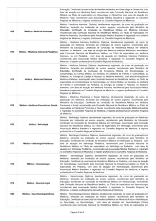 Educação; Certificado de conclusão de Residência Médica em Ginecologia e Obstetrícia, com
área de atuação em Medicina Fetal, reconhecido pela Comissão Nacional de Residência
Médica; ou Título de especialista em Ginecologia e Obstetrícia, com área de atuação em
Medicina Fetal, reconhecido pela Associação Médica Brasileira e registrado no Conselho
Regional de Medicina; e registro profissional no Conselho Regional de Medicina.
069 Médico - Medicina Intensiva
Médico - Medicina Intensiva: Diploma, devidamente registrado, de curso de graduação em
Medicina, fornecido por instituição de ensino superior, reconhecido pelo Ministério da
Educação; Certificado de conclusão de Residência Médica em Medicina Intensiva,
reconhecido pela Comissão Nacional de Residência Médica; ou Título de especialista em
Medicina Intensiva, reconhecido pela Associação Médica Brasileira e registrado no Conselho
Regional de Medicina; e registro profissional no Conselho Regional de Medicina.
070 Médico - Medicina Intensiva Pediátrica
Médico - Medicina Intensiva Pediátrica: Diploma, devidamente registrado, de curso de
graduação em Medicina, fornecido por instituição de ensino superior, reconhecido pelo
Ministério da Educação; Certificado de conclusão de Residência Médica em Medicina
Intensiva, ou Pediatria, com área de atuação em Medicina Intensiva Pediátrica, reconhecido
pela Comissão Nacional de Residência Médica; ou Título de especialista em Medicina
Intensiva, ou em Pediatria, com área de atuação em Medicina Intensiva Pediátrica,
reconhecido pela Associação Médica Brasileira e registrado no Conselho Regional de
Medicina; e registro profissional no Conselho Regional de Medicina.
073 Médico - Medicina Paliativa
Médico - Medicina Paliativa: Diploma, devidamente registrado, de curso de graduação em
Medicina, fornecido por instituição de ensino superior, reconhecido pelo Ministério da
Educação; Certificado de conclusão de Residência Médica em Anestesiologia, ou
Cancerologia, ou Clínica Médica, ou Geriatria, ou Medicina de Família e Comunidade, ou
Pediatria, ou Cirurgia de Cabeça e Pescoço, ou Medicina Intensiva, com área de atuação em
Medicina Paliativa, reconhecido pela Comissão Nacional de Residência Médica; ou Título de
especialista em Anestesiologia, ou Cancerologia, ou Clínica Médica, ou Geriatria, ou Medicina
de Família e Comunidade, ou Pediatria, ou Cirurgia de Cabeça e Pescoço, ou Medicina
Intensiva, com área de atuação em Medicina Paliativa, reconhecido pela Associação Médica
Brasileira e registrado no Conselho Regional de Medicina; e registro profissional no Conselho
Regional de Medicina.
074 Médico - Medicina Preventiva e Social
Médico - Medicina Preventiva e Social: Diploma, devidamente registrado, de curso de
graduação em Medicina, fornecido por instituição de ensino superior, reconhecido pelo
Ministério da Educação; Certificado de conclusão de Residência Médica em Medicina
Preventiva e Social, reconhecido pela Comissão Nacional de Residência Médica; ou Título de
especialista em Medicina Preventiva e Social, reconhecido pela Associação Médica Brasileira
e registrado no Conselho Regional de Medicina; e registro profissional no Conselho Regional
de Medicina.
076 Médico - Nefrologia
Médico - Nefrologia: Diploma, devidamente registrado, de curso de graduação em Medicina,
fornecido por instituição de ensino superior, reconhecido pelo Ministério da Educação;
Certificado de conclusão de Residência Médica em Nefrologia, reconhecido pela Comissão
Nacional de Residência Médica; ou Título de especialista em Nefrologia, reconhecido pela
Associação Médica Brasileira e registrado no Conselho Regional de Medicina; e registro
profissional no Conselho Regional de Medicina.
077 Médico - Nefrologia Pediátrica
Médico - Nefrologia Pediátrica: Diploma, devidamente registrado, de curso de graduação em
Medicina, fornecido por instituição de ensino superior, reconhecido pelo Ministério da
Educação; Certificado de conclusão de Residência Médica em Nefrologia ou Pediatria, com
área de atuação em Nefrologia Pediátrica, reconhecido pela Comissão Nacional de
Residência Médica; ou Título de especialista em Nefrologia ou Pediatria, com área de
atuação em Nefrologia Pediátrica, reconhecido pela Associação Médica Brasileira e registrado
no Conselho Regional de Medicina; e registro profissional no Conselho Regional de Medicina.
078 Médico - Neonatologia
Médico - Neonatologia: Diploma, devidamente registrado, de curso de graduação em
Medicina, fornecido por instituição de ensino superior, reconhecido pelo Ministério da
Educação; Certificado de conclusão de Residência Médica em Pediatria, com área de atuação
em Neonatologia, reconhecido pela Comissão Nacional de Residência Médica; ou Título de
especialista em Pediatria, com área de atuação em Neonatologia, reconhecido pela
Associação Médica Brasileira e registrado no Conselho Regional de Medicina; e registro
profissional no Conselho Regional de Medicina.
079 Médico - Neurocirurgia
Médico - Neurocirurgia: Diploma, devidamente registrado, de curso de graduação em
Medicina, fornecido por instituição de ensino superior, reconhecido pelo Ministério da
Educação; Certificado de conclusão de Residência Médica em Neurocirurgia, reconhecido
pela Comissão Nacional de Residência Médica; ou Título de especialista em Neurocirurgia,
reconhecido pela Associação Médica Brasileira e registrado no Conselho Regional de
Medicina; e registro profissional no Conselho Regional de Medicina.
080 Médico - Neurofisiologia Clínica Médico - Neurofisiologia Clínica: Diploma, devidamente registrado, de curso de graduação em
Medicina, fornecido por instituição de ensino superior, reconhecido pelo Ministério da
Educação; Certificado de conclusão de Residência Médica em Medicina Física e Reabilitação,
ou Neurologia, ou Neurocirurgia, com área de atuação em Neurofisiologia Clínica,
reconhecido pela Comissão Nacional de Residência Médica; ou Título de especialista em
Página 6 de 9
 