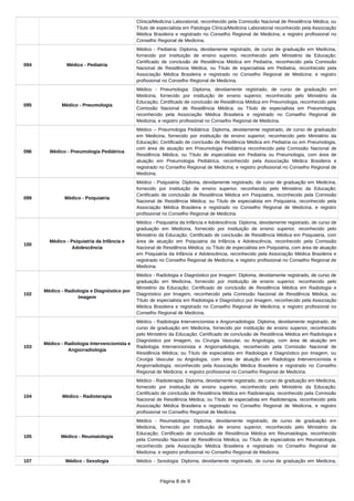 Clínica/Medicina Laboratorial, reconhecido pela Comissão Nacional de Residência Médica; ou
Título de especialista em Patologia Clínica/Medicina Laboratorial reconhecido pela Associação
Médica Brasileira e registrado no Conselho Regional de Medicina; e registro profissional no
Conselho Regional de Medicina.
094 Médico - Pediatria
Médico - Pediatria: Diploma, devidamente registrado, de curso de graduação em Medicina,
fornecido por instituição de ensino superior, reconhecido pelo Ministério da Educação;
Certificado de conclusão de Residência Médica em Pediatria, reconhecido pela Comissão
Nacional de Residência Médica; ou Título de especialista em Pediatria, reconhecido pela
Associação Médica Brasileira e registrado no Conselho Regional de Medicina; e registro
profissional no Conselho Regional de Medicina.
095 Médico - Pneumologia
Médico - Pneumologia: Diploma, devidamente registrado, de curso de graduação em
Medicina, fornecido por instituição de ensino superior, reconhecido pelo Ministério da
Educação; Certificado de conclusão de Residência Médica em Pneumologia, reconhecido pela
Comissão Nacional de Residência Médica; ou Título de especialista em Pneumologia,
reconhecido pela Associação Médica Brasileira e registrado no Conselho Regional de
Medicina; e registro profissional no Conselho Regional de Medicina.
096 Médico - Pneumologia Pediátrica
Médico – Pneumologia Pediátrica: Diploma, devidamente registrado, de curso de graduação
em Medicina, fornecido por instituição de ensino superior, reconhecido pelo Ministério da
Educação; Certificado de conclusão de Residência Médica em Pediatria ou em Pneumologia,
com área de atuação em Pneumologia Pediátrica reconhecido pela Comissão Nacional de
Residência Médica; ou Título de especialista em Pediatria ou Pneumologia, com área de
atuação em Pneumologia Pediátrica, reconhecido pela Associação Médica Brasileira e
registrado no Conselho Regional de Medicina; e registro profissional no Conselho Regional de
Medicina.
099 Médico - Psiquiatria
Médico - Psiquiatria: Diploma, devidamente registrado, de curso de graduação em Medicina,
fornecido por instituição de ensino superior, reconhecido pelo Ministério da Educação;
Certificado de conclusão de Residência Médica em Psiquiatria, reconhecido pela Comissão
Nacional de Residência Médica; ou Título de especialista em Psiquiatria, reconhecido pela
Associação Médica Brasileira e registrado no Conselho Regional de Medicina; e registro
profissional no Conselho Regional de Medicina.
100
Médico - Psiquiatria da Infância e
Adolescência
Médico - Psiquiatria da Infância e Adolescência: Diploma, devidamente registrado, de curso de
graduação em Medicina, fornecido por instituição de ensino superior, reconhecido pelo
Ministério da Educação; Certificado de conclusão de Residência Médica em Psiquiatria, com
área de atuação em Psiquiatria da Infância e Adolescência, reconhecido pela Comissão
Nacional de Residência Médica; ou Título de especialista em Psiquiatria, com área de atuação
em Psiquiatria da Infância e Adolescência, reconhecido pela Associação Médica Brasileira e
registrado no Conselho Regional de Medicina; e registro profissional no Conselho Regional de
Medicina.
102
Médico - Radiologia e Diagnóstico por
Imagem
Médico - Radiologia e Diagnóstico por Imagem: Diploma, devidamente registrado, de curso de
graduação em Medicina, fornecido por instituição de ensino superior, reconhecido pelo
Ministério da Educação; Certificado de conclusão de Residência Médica em Radiologia e
Diagnóstico por Imagem, reconhecido pela Comissão Nacional de Residência Médica; ou
Título de especialista em Radiologia e Diagnóstico por Imagem, reconhecido pela Associação
Médica Brasileira e registrado no Conselho Regional de Medicina; e registro profissional no
Conselho Regional de Medicina.
103
Médico - Radiologia Intervencionista e
Angiorradiologia
Médico - Radiologia Intervencionista e Angiorradiologia: Diploma, devidamente registrado, de
curso de graduação em Medicina, fornecido por instituição de ensino superior, reconhecido
pelo Ministério da Educação; Certificado de conclusão de Residência Médica em Radiologia e
Diagnóstico por Imagem, ou Cirurgia Vascular, ou Angiologia, com área de atuação em
Radiologia Intervencionista e Angiorradiologia, reconhecido pela Comissão Nacional de
Residência Médica; ou Título de especialista em Radiologia e Diagnóstico por Imagem, ou
Cirurgia Vascular ou Angiologia, com área de atuação em Radiologia Intervencionista e
Angiorradiologia, reconhecido pela Associação Médica Brasileira e registrado no Conselho
Regional de Medicina; e registro profissional no Conselho Regional de Medicina.
104 Médico - Radioterapia
Médico - Radioterapia: Diploma, devidamente registrado, de curso de graduação em Medicina,
fornecido por instituição de ensino superior, reconhecido pelo Ministério da Educação;
Certificado de conclusão de Residência Médica em Radioterapia, reconhecido pela Comissão
Nacional de Residência Médica; ou Título de especialista em Radioterapia, reconhecido pela
Associação Médica Brasileira e registrado no Conselho Regional de Medicina; e registro
profissional no Conselho Regional de Medicina.
105 Médico - Reumatologia
Médico - Reumatologia: Diploma, devidamente registrado, de curso de graduação em
Medicina, fornecido por instituição de ensino superior, reconhecido pelo Ministério da
Educação; Certificado de conclusão de Residência Médica em Reumatologia, reconhecido
pela Comissão Nacional de Residência Médica; ou Título de especialista em Reumatologia,
reconhecido pela Associação Médica Brasileira e registrado no Conselho Regional de
Medicina; e registro profissional no Conselho Regional de Medicina.
107 Médico - Sexologia Médico - Sexologia: Diploma, devidamente registrado, de curso de graduação em Medicina,
Página 8 de 9
 