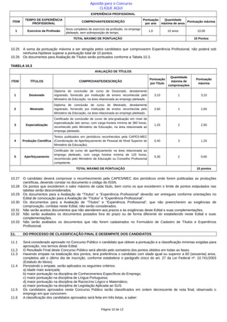 EXPERIÊNCIA PROFISSIONAL
ITEM
TEMPO DE EXPERIÊNCIA
PROFISSIONAL
COMPROVANTE/DESCRIÇÃO
Pontuação
por ano
Quantidade
máxima de anos
Pontuação máxima
1 Exercício da Profissão
Anos completos de exercício da profissão, no emprego
pleiteado, sem sobreposição de tempo.
1,0 10 anos 10,00
TOTAL MÁXIMO DE PONTUAÇÃO 10 Pontos
10.25 A soma da pontuação máxima a ser atingida pelos candidatos que comprovarem Experiência Profissional, não poderá sob
nenhuma hipótese superar a pontuação total de 10 pontos.
10.26 Os documentos para Avaliação de Títulos serão pontuados conforme a Tabela 10.3.
TABELA 10.3
AVALIAÇÃO DE TÍTULOS
ITEM TÍTULOS COMPROVANTE/DESCRIÇÃO
Pontuação
por Título
Quantidade
máxima de
comprovações
Pontuação
máxima
1 Doutorado
Diploma de conclusão de curso de Doutorado, devidamente
registrado, fornecido por instituição de ensino reconhecida pelo
Ministério da Educação, na área relacionada ao emprego pleiteado.
3,10 1 3,10
2 Mestrado
Diploma de conclusão de curso de Mestrado, devidamente
registrado, fornecido por instituição de ensino reconhecida pelo
Ministério da Educação, na área relacionada ao emprego pleiteado.
2,60 1 2,60
3 Especialização
Certificado de conclusão de curso de pós-graduação em nível de
especialização lato sensu, com carga horária mínima de 360 horas,
reconhecido pelo Ministério da Educação, na área relacionada ao
emprego pleiteado.
1,25 2 2,50
4 Produção Científica
Textos publicados em periódicos reconhecidos pela CAPES-MEC
(Coordenação de Aperfeiçoamento de Pessoal de Nível Superior do
Ministério da Educação).
0,40 3 1,20
5 Aperfeiçoamento
Certificado de curso de aperfeiçoamento na área relacionada ao
emprego pleiteado, com carga horária mínima de 120 horas,
reconhecido pelo Ministério da Educação ou Conselho Profissional
competente.
0,30 2 0,60
TOTAL MÁXIMO DE PONTUAÇÃO 10 pontos
10.27 O candidato deverá comprovar o reconhecimento pela CAPES/MEC dos periódicos onde forem publicadas as produções
científicas, devendo constar no documento o código do ISSN.
10.28 Os pontos que excederem o valor máximo de cada título, bem como os que excederem o limite de pontos estipulados nas
tabelas serão desconsiderados.
10.29 Os documentos para a Avaliação de “Títulos” e “Experiência Profissional” deverão ser entregues conforme orientações no
Edital de convocação para a Avaliação de “Títulos” e “Experiência Profissional”.
10.30 Os documentos para a Avaliação de “Títulos” e “Experiência Profissional”, que não preencherem as exigências de
comprovação, contidas neste Edital, não serão considerados.
10.31 Não serão aceitos documentos que não atenderem aos prazos e às exigências deste Edital e suas complementações.
10.32 Não serão avaliados os documentos postados fora do prazo ou de forma diferente do estabelecido neste Edital e suas
complementações.
10.33 Não serão avaliados os documentos que não forem cadastrados no Formulário de Cadastro de Títulos e Experiência
Profissional.
11. DO PROCESSO DE CLASSIFICAÇÃO FINAL E DESEMPATE DOS CANDIDATOS
11.1 Será considerado aprovado no Concurso Público o candidato que obtiver a pontuação e a classificação mínimas exigidas para
aprovação, nos termos deste Edital.
11.2 O Resultado Final deste Concurso Público será aferido pelo somatório dos pontos obtidos em todas as fases.
11.3 Havendo empate na totalização dos pontos, terá preferência o candidato com idade igual ou superior a 60 (sessenta) anos,
completos até o último dia de inscrição, conforme estabelece o parágrafo único do art. 27 da Lei Federal nº. 10.741/2003
(Estatuto do Idoso).
11.4 Persistindo o empate, serão aplicados os seguintes critérios:
a) idade mais avançada;
b) maior pontuação na disciplina de Conhecimentos Específicos do Emprego;
c) maior pontuação na disciplina de Língua Portuguesa;
d) maior pontuação na disciplina de Raciocínio Lógico e Matemático;
e) maior pontuação na disciplina de Legislação Aplicada ao SUS.
11.5 Os candidatos aprovados neste Concurso Público serão classificados em ordem decrescente de nota final, observado o
emprego em que concorrem.
11.6 A classificação dos candidatos aprovados será feita em três listas, a saber:
Página 10 de 12
Apostila para o Concurso
CLIQUE AQUI
 