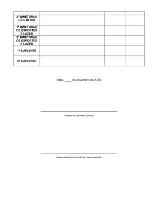 2º DIRETOR(A)
CIENTÍFICO
1º DIRETOR(A)
DE ESPORTES
E LAZER
2º DIRETOR(A)
DE ESPORTES
E LAZER
1º SUPLENTE

2º SUPLENTE

Natal, ____ de novembro de 2013.

_______________________________________________
Membro da Comissão Eleitoral

_______________________________________________
Responsável pela inscrição da chapa candidata

 