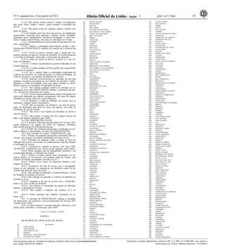 Nº 9, segunda-feira, 14 de janeiro de 2013                                                                                      3                   ISSN 1677-7069                        55
          15.4.8. Não utilizar óculos escuros e artigos de chapelaria,           AC      PORTO WALTER                                      ES     SANTA TERESA
                                                                                 AC      RIO BRANCO                                        ES     SAO MATEUS
tais como: boné, chapéu, viseira e gorro durante a realização das
                                                                                 AL      MACEIO                                            ES     SERRA
provas.                                                                          AL      RIO LARGO                                         ES     VIANA
          15.4.9. Não portar armas de qualquer espécie, mesmo com                AL      SANTANA DO IPANEMA                                ES     VILA VELHA
porte de armas.                                                                  AL      SAO MIGUEL DOS CAMPOS                             ES     VITORIA
          15.4.10. Guardar, antes do início das provas, em embalagem             AL      UNIAO DOS PALMARES                                GO     AGUAS LINDAS DE GOIAS
porta-objetos fornecida pelo aplicador, telefone celular desligado,              AM      BOCA DO ACRE                                      GO     ANAPOLIS
quaisquer outros equipamentos eletrônicos desligados e outros per-               AM      BORBA                                             GO     APARECIDA DE GOIANIA
tences listados anteriormente, sob pena de eliminação do Exame.                  AM      CARAUARI                                          GO     CHAPADAO DO CEU
          15.4.11. Responsabilizar-se pela guarda de quaisquer dos ob-           AM      CAREIRO                                           GO     GOIANIA
jetos supracitados.                                                              AM      COARI                                             GO     NOVO GAMA
                                                                                 AM      EIRUNEPE                                          GO     PLANALTINA
          15.4.12. Manter a embalagem porta-objetos lacrada e iden-                                                                        GO     VALPARAISO DE GOIAS
tificada pelo PARTICIPANTE embaixo da carteira até o término das                 AM      HUMAITA
                                                                                 AM      ITACOATIARA                                       MA     ACAILANDIA
provas.                                                                                                                                    MA     BALSAS
                                                                                 AM      LABREA
          15.4.13. Iniciar as provas somente após a leitura das ins-             AM      MANACAPURU                                        MA     BARRA DO CORDA
truções contidas na capa do Caderno de Questões, no Cartão-Resposta              AM      MANAUS                                            MA     CAXIAS
e na Folha de Redação, observada a autorização do aplicador.                     AM      MANICORE                                          MA     IMPERATRIZ
          15.4.14. Antes de iniciar as provas, verificar se o seu Ca-            AM      MAUES                                             MA     SANTA INES
derno de Questões:                                                               AM      NOVA OLINDA DO NORTE                              MA     SANTA LUZIA DO PARUA
          15.4.14.1. Contém a quantidade de questões indicadas no seu            AM      PARINTINS                                         MA     SAO LUIS
Cartão-Resposta.                                                                 AM      PRESIDENTE FIGUEIREDO                             MG     ACUCENA
                                                                                                                                           MG     ALFENAS
          15.4.14.2. Contém qualquer defeito gráfico que impossibilite           AM      SAO GABRIEL DA CACHOEIRA
                                                                                                                                           MG     ALPINOPOLIS
a resposta às questões.                                                          AM      SAO PAULO DE OLIVENCA
                                                                                                                                           MG     ARAXA
          15.4.15. Ler e conferir todas as informações registradas no            AM      TABATINGA
                                                                                                                                           MG     BARBACENA
Caderno de Questões, no Cartão-Resposta, na Folha de Redação, na                 AM      TEFE
                                                                                                                                           MG     BELO HORIZONTE
                                                                                 AP      MACAPA
Lista de Presença e nos demais documentos do Exame.                                                                                        MG     BETIM
                                                                                 BA      ALAGOINHAS
          15.4.16. Reportar exclusivamente ao aplicador da sua sala              BA      AMARGOSA
                                                                                                                                           MG     BOA ESPERANCA
qualquer ocorrência em relação ao seu Caderno de Questões, Cartão-               BA      ANGUERA
                                                                                                                                           MG     BOCAIUVA
Resposta e Folha de Redação, para que sejam tomadas as provi-                                                                              MG     BRASILANDIA DE MINAS
                                                                                 BA      BARREIRAS
dências cabíveis no momento da aplicação da prova.                                                                                         MG     CARMESIA
                                                                                 BA      BOM JESUS DA LAPA
                                                                                                                                           MG     CONFINS
          15.4.17. Não realizar qualquer espécie de consulta ou co-              BA      BRUMADO
                                                                                                                                           MG     CONGONHAS
municação com outro PARTICIPANTE durante a realização das pro-                   BA      CAETITE
                                                                                                                                           MG     CONSELHEIRO LAFAIETE
vas, sob pena de eliminação do Exame.                                            BA      CAMACARI                                          MG     CONTAGEM
          15.4.18. Utilizar imprescindivelmente caneta esferográfica de          BA      CORDEIROS                                         MG     CORONEL FABRICIANO
tinta preta fabricada em material transparente, sob pena da impos-               BA      CRUZ DAS ALMAS                                    MG     CURVELO
sibilidade de leitura óptica do Cartão-Resposta.                                 BA      DIAS D´AVILA                                      MG     DIVINOPOLIS
          15.4.19. Resposta e Folha de Redação, de acordo com as                 BA      EUNAPOLIS                                         MG     FRONTEIRA
                                                                                 BA      FEIRA DE SANTANA
instruções contidas nesses instrumentos.                                                                                                   MG     GOVERNADOR VALADARES
                                                                                 BA      GUANAMBI                                          MG     IBIRITE
          15.4.20. Não se ausentar, em definitivo, da sala de provas             BA      IBOTIRAMA
antes de decorridas uma hora do início das provas, sob pena de                                                                             MG     IGARAPE
                                                                                 BA      ILHEUS                                            MG     IPATINGA
eliminação do dia do Exame.                                                      BA      IPIAU                                             MG     ITABIRA
          15.4.21. Não levar o seu Caderno de Questões ao deixar a               BA      IRECE                                             MG     ITABIRITO
sala de provas.                                                                  BA      ITABERABA                                         MG     ITAJUBA
          15.4.22. Não realizar o Exame fora dos espaços físicos, da             BA      ITABUNA                                           MG     JOAO MONLEVADE
data e dos horários definidos pelo INEP.                                         BA      ITAPETINGA                                        MG     JUIZ DE FORA
          16. DAS DISPOSIÇÕES FINAIS                                             BA      JACOBINA                                          MG     LIMA DUARTE
          16.4. O Boletim Individual de Resultados do Encceja 2013               BA      JEQUIE                                            MG     LUZ
estará disponível na página do INEP no endereço eletrônico                       BA      JUAZEIRO                                          MG     MANHUACU
http://portal.inep.gov.br/web/encceja/encceja.                                   BA      LAURO DE FREITAS                                  MG     MARIANA
                                                                                 BA      MACAUBAS                                          MG     MONTES CLAROS
          16.5. O INEP não fornecerá declarações, certificados ou cer-           BA      PAULO AFONSO                                      MG     MURIAE
tidões relativas à classificação ou notas dos PARTICIPANTES.                     BA      PIRITIBA                                          MG     NOVA RESENDE
          16.6. Será excluído do Exame o PARTICIPANTE que:                       BA      RIBEIRA DO POMBAL                                 MG     NOVO CRUZEIRO
          16.6.1. Prestar, em qualquer documento, declaração falsa ou            BA      SALVADOR                                          MG     OURO PRETO
inexata, sem prejuízo de demais penalidades previstas em lei.                    BA      SANTO AMARO                                       MG     PARACATU
          16.6.2. Perturbar, de qualquer modo, a ordem no local de               BA      SANTO ANTONIO DE JESUS                            MG     PASSOS
aplicação das provas, incorrendo em comportamento indevido durante               BA      SEABRA                                            MG     PATOS DE MINAS
a realização do Exame.                                                           BA      SENHOR DO BONFIM                                  MG     PEDRO LEOPOLDO
          16.6.3. Comunicar-se, durante as provas, com outro PAR-                BA      SERRINHA                                          MG     POCOS DE CALDAS
TICIPANTE, verbalmente, por escrito ou por qualquer outra forma.                 BA      TEIXEIRA DE FREITAS                               MG     POMPEU
          16.6.4. Portar qualquer tipo de equipamento eletrônico e de            BA      VALENCA                                           MG     PONTE NOVA
                                                                                 BA      VITORIA DA CONQUISTA                              MG     POUSO ALEGRE
comunicação durante a realização do Exame.                                                                                                 MG     RIBEIRAO DAS NEVES
                                                                                 CE      ACARAU
          16.6.5. Utilizar ou tentar utilizar meio fraudulento em be-            CE      ACOPIARA                                          MG     RIO PARDO DE MINAS
nefício próprio ou de terceiros, em qualquer etapa do Exame, sem                 CE      BATURITE                                          MG     SANTA LUZIA
prejuízo de demais penalidades previstas em lei.                                 CE      BOA VIAGEM                                        MG     SAO JOAO DEL REI
          16.6.6. Utilizar livros, notas ou impressos durante a rea-             CE      BREJO SANTO                                       MG     SAO JOSE DA LAPA
lização do Exame.                                                                CE      CAMOCIM                                           MG     SETE LAGOAS
          16.6.7. Ausentar-se da sala de provas sem o acompanha-                 CE      CANINDE                                           MG     TEOFILO OTONI
mento de um aplicador, ou ausentar-se em definitivo antes de de-                 CE      CASCAVEL                                          MG     TIMOTEO
corrida uma hora do início da prova.                                             CE      CAUCAIA                                           MG     TRES CORACOES
                                                                                                                                           MG     TRES MARIAS
          16.6.8. Não entregar ao aplicador o Cartão-Resposta, a Folha           CE      CRATEUS
                                                                                 CE      CRATO                                             MG     TRES PONTAS
de Redação ao terminar as provas.                                                                                                          MG     TURMALINA
          16.6.9. Não entregar ao aplicador o Caderno de Questões ao             CE      FORTALEZA
                                                                                 CE      GRANJA                                            MG     UBERABA
terminar a prova.                                                                                                                          MG     UBERLANDIA
                                                                                 CE      HORIZONTE
          16.6.10. Ausentar-se da sala de provas com o Cartão-Res-               CE      ICO                                               MG     VARGINHA
posta e/ou com a Folha de Redação.                                               CE      IGUATU                                            MG     VICOSA
          16.6.11. Não atender as orientações da equipe de aplicação             CE      IPU                                               MS     ALCINOPOLIS
durante a realização do Exame.                                                   CE      ITAPIPOCA                                         MS     AMAMBAI
          16.6.12. Não cumprir o disposto nos subitens 2.3.2 ou                  CE      JAGUARIBE                                         MS     ANASTACIO
10.5.                                                                                                                                      MS     APARECIDA DO TABOADO
                                                                                 CE      JUAZEIRO DO NORTE
                                                                                                                                           MS     AQUIDAUANA
          16.6.13. Violar quaisquer das vedações constantes do su-               CE      MARACANAU
                                                                                                                                           MS     BATAGUASSU
bitem 10.4.                                                                      CE      MARANGUAPE
                                                                                                                                           MS     BODOQUENA
          16.7. A inscrição do PARTICIPANTE implica a aceitação                  CE      MONSENHOR TABOSA
                                                                                                                                           MS     BONITO
das disposições, das diretrizes e dos procedimentos do Encceja 2013              CE      PEDRA BRANCA
                                                                                                                                           MS     BRASILANDIA
contidos neste Edital.                                                           CE      QUIXADA
                                                                                                                                           MS     CAARAPO
                                                                                 CE      SANTA QUITERIA
          16.8. Os casos omissos e eventuais dúvidas referentes a este                                                                     MS     CAMPO GRANDE
                                                                                 CE      SENADOR POMPEU
Edital serão resolvidos e esclarecidos pelo INEP.                                CE      SOBRAL
                                                                                                                                           MS     CHAPADAO DO SUL
                                                                                                                                           MS     CORUMBA
                                                                                 CE      TAUA
                                LUIZ CLÁUDIO COSTA                                                                                         MS     COXIM
                                                                                 CE      TIANGUA                                           MS     DOURADOS
                                                                                 CE      VICOSA DO CEARA                                   MS     IGUATEMI
                               ANEXO I                                           DF      BRASILIA                                          MS     ITAPORA
                                                                                 ES      AFONSO CLAUDIO                                    MS     ITAQUIRAI
         MUNICÍPIOS DE APLICAÇÃO DE PROVA                                        ES      ALEGRE                                            MS     JARAGUARI
                                                                                 ES      ARACRUZ                                           MS     JARDIM
    UF                        MUNICIPIO                                          ES      CACHOEIRO DE ITAPEMIRIM                           MS     LADARIO
    AC     ACRELANDIA                                                            ES      CARIACICA                                         MS     LAGUNA CARAPA
    AC     ASSIS BRASIL                                                          ES      COLATINA                                          MS     MARACAJU
    AC     CRUZEIRO DO SUL                                                       ES      GUARAPARI                                         MS     MIRANDA
    AC     JORDAO                                                                ES      LINHARES                                          MS     NAVIRAI
    AC     MARECHAL THAUMATURGO                                                  ES      NOVA VENECIA                                      MS     NIOAQUE
    AC     PLACIDO DE CASTRO                                                     ES      SANTA MARIA DE JETIBA                             MS     NOVA ANDRADINA

Este documento pode ser verificado no endereço eletrônico http://www.in.gov.br/autenticidade.html,                  Documento assinado digitalmente conforme MP n o 2.200-2 de 24/08/2001, que institui a
                                                                                                                                                                    -

pelo código 00032013011400055                                                                                                                    Infraestrutura de Chaves Públicas Brasileira - ICP-Brasil.
 