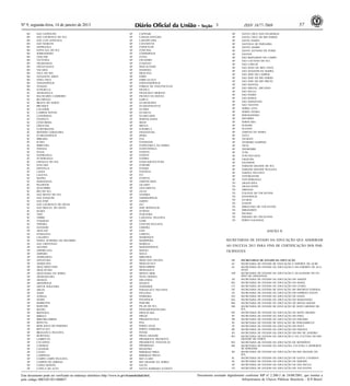 Nº 9, segunda-feira, 14 de janeiro de 2013                                                                                   3                   ISSN 1677-7069                        57
    RS     SAO LEOPOLDO                                                           SP     CAPIVARI                                        SP    SANTA CRUZ DAS PALMEIRAS
    RS     SAO LOURENCO DO SUL                                                    SP     CARAGUATATUBA                                   SP    SANTA CRUZ DO RIO PARDO
    RS     SAO LUIZ GONZAGA                                                       SP     CARAPICUIBA                                     SP    SANTA ISABEL
    RS     SAO MARCOS                                                             SP     CATANDUVA                                       SP    SANTANA DE PARNAIBA
    RS     SAPIRANGA                                                              SP     CERQUILHO                                       SP    SANTO ANDRE
    RS     SAPUCAIA DO SUL                                                        SP     CONCHAL                                         SP    SANTO ANTONIO DE POSSE
    RS     SOBRADINHO                                                             SP     COSMOPOLIS                                      SP    SANTOS
    RS     TAQUARI                                                                SP     COTIA                                           SP    SAO BERNARDO DO CAMPO
    RS     TEUTONIA                                                               SP     CRUZEIRO                                        SP    SAO CAETANO DO SUL
    RS     TRAMANDAI                                                              SP     CUBATAO                                         SP    SAO CARLOS
    RS     URUGUAIANA                                                             SP     DESCALVADO                                      SP    SAO JOAO DA BOA VISTA
    RS     VACARIA                                                                SP     DIADEMA                                         SP    SAO JOAQUIM DA BARRA
    RS     VALE DO SOL                                                            SP     DRACENA
                                                                                                                                         SP    SAO JOSE DO CAMPOS
    RS     VENANCIO AIRES                                                         SP     EMBU
                                                                                                                                         SP    SAO JOSE DO RIO PARDO
    RS     VERA CRUZ                                                              SP     EMBU-GUACU
                                                                                                                                         SP    SAO JOSE DO RIO PRETO
    RS     VERANOPOLIS                                                            SP     FERNANDOPOLIS
                                                                                                                                         SP    SAO MANUEL
    RS     VIAMAO                                                                 SP     FERRAZ DE VASCONCELOS
                                                                                                                                         SP    SAO MIGUEL ARCANJO
    RS     XANGRI-LA                                                              SP     FRANCA
                                                                                                                                         SP    SAO PAULO
    SC     ARARANGUA                                                              SP     FRANCISCO MORATO
                                                                                                                                         SP    SAO PEDRO
    SC     BALNEARIO CAMBORIU                                                     SP     FRANCO DA ROCHA
    SC     BLUMENAU                                                               SP     GARCA                                           SP    SAO ROQUE
    SC     BRACO DO NORTE                                                         SP     GUARARAPES                                      SP    SAO SEBASTIAO
    SC     BRUSQUE                                                                SP     GUARATINGUETA                                   SP    SAO VICENTE
    SC     CACADOR                                                                SP     GUAREI                                          SP    SERRA AZUL
    SC     CAMPOS NOVOS                                                           SP     GUARUJA                                         SP    SERRA NEGRA
    SC     CANOINHAS                                                              SP     GUARULHOS                                       SP    SERTAOZINHO
    SC     CHAPECO                                                                SP     HORTOLANDIA                                     SP    SOCORRO
    SC     CONCORDIA                                                              SP     IBATE                                           SP    SOROCABA
    SC     CRICIUMA                                                               SP     IBIUNA                                          SP    SUMARE
    SC     CURITIBANOS                                                            SP     ILHABELA                                        SP    SUZANO
    SC     DIONISIO CERQUEIRA                                                     SP     INDAIATUBA                                      SP    TABOAO DA SERRA
    SC     FLORIANOPOLIS                                                          SP     IPERO                                           SP    TATUI
    SC     IBIRAMA                                                                SP     ITAI                                            SP    TAUBATE
    SC     ICARA                                                                  SP     ITANHAEM                                        SP    TEODORO SAMPAIO
    SC     IMBITUBA                                                               SP     ITAPECERICA DA SERRA                            SP    TIETE
    SC     INDAIAL                                                                SP     ITAPETININGA                                    SP    TREMEMBE
    SC     ITAJAI                                                                 SP     ITAPEVA                                         SP    TUPA
    SC     ITAPIRANGA                                                             SP     ITAPEVI                                         SP    TUPI PAULISTA
    SC     ITUPORANGA                                                             SP     ITAPIRA                                         SP    UBATUBA
    SC     JARAGUA DO SUL                                                         SP     ITAQUAQUECETUBA                                 SP    VALINHOS
    SC     JOACABA                                                                SP     ITARARE                                         SP    VARGEM GRANDE DO SUL
    SC     JOINVILLE                                                              SP     ITATIBA                                         SP    VARGEM GRANDE PAULISTA
    SC     LAGES                                                                  SP     ITATINGA                                        SP    VARZEA PAULISTA
    SC     LAGUNA                                                                 SP     ITU                                             SP    VOTORANTIM
    SC     MAFRA                                                                  SP     ITUPEVA
                                                                                                                                         SP    VOTUPORANGA
    SC     MARAVILHA                                                              SP     JABOTICABAL
                                                                                                                                         TO    ARAGUAINA
    SC     PALMITOS                                                               SP     JACAREI
                                                                                                                                         TO    ARAGUATINS
    SC     QUILOMBO                                                               SP     JAGUARIUNA
                                                                                                                                         TO    ARRAIAS
    SC     RIO DO SUL                                                             SP     JALES
                                                                                                                                         TO    COLINAS DO TOCANTINS
    SC     SAO BENTO DO SUL                                                       SP     JANDIRA
                                                                                                                                         TO    DIANOPOLIS
    SC     SAO JOAQUIM                                                            SP     JARDINOPOLIS
                                                                                                                                         TO    GUARAI
    SC     SAO JOSE                                                               SP     JARINU
    SC     SAO LOURENCO DO OESTE                                                  SP     JAU                                             TO    GURUPI
    SC     SAO MIGUEL DO OESTE                                                    SP     JOSE BONIFACIO                                  TO    MIRACEMA DO TOCANTINS
    SC     SEARA                                                                  SP     JUNDIAI                                         TO    MIRANORTE
    SC     TAIO                                                                   SP     JUQUITIBA                                       TO    PALMAS
    SC     TIMBO                                                                  SP     LARANJAL PAULISTA                               TO    PARAISO DO TOCANTINS
    SC     TUBARAO                                                                SP     LEME                                            TO    PORTO NACIONAL
    SC     VIDEIRA                                                                SP     LENCOIS PAULISTA
    SC     XANXERE                                                                SP     LIMEIRA
    SE     ARACAJU                                                                SP     LINS                                                                    ANEXO II
    SE     ITABAIANA                                                              SP     LORENA
    SE     LAGARTO                                                                SP     MAIRINQUE
    SE     NOSSA SENHORA DO SOCORRO                                               SP     MAIRIPORA                                   SECRETARIAS DE ESTADO DA EDUCAÇÃO QUE ADERIRAM
    SE     SAO CRISTOVAO                                                          SP     MARILIA
    SP     AGUDOS                                                                 SP     MARTINOPOLIS                                AO ENCCEJA 2013 PARA FINS DE CERTIFICAÇÃO DOS PAR-
    SP     AMERICANA                                                              SP     MATAO                                       TICIPANTES
    SP     AMPARO                                                                 SP     MAUA
    SP     ANDRADINA                                                              SP     MIRASSOL
    SP     ANGATUBA                                                               SP     MOGI DAS CRUZES                                UF     SECRETARIAS DE ESTADO DA EDUCAÇÃO
    SP     APARECIDA                                                              SP     MOGI-GUACU                                     AC     SECRETARIA DE ESTADO DE EDUCAÇÃO E ESPORTE DO ACRE
    SP     ARACARIGUAMA                                                           SP     MOGI-MIRIM                                     AL     SECRETARIA DE ESTADO DA EDUCAÇÃO E DO ESPORTE DE ALA-
    SP     ARACATUBA                                                              SP     MONGAGUA                                              GOAS
    SP     ARACOIABA DA SERRA                                                     SP     MONTE MOR                                      AM     SECRETARIA DE ESTADO DA EDUCAÇÃO E QUALIDADE DO EN-
    SP     ARARAQUARA                                                             SP     NOVA ODESSA                                           SINO DO AMAZONAS
    SP     ARARAS                                                                 SP     ORLANDIA                                       AP     SECRETARIA DE ESTADO DA EDUCAÇÃO DO AMAPÁ
    SP     AREIOPOLIS                                                             SP     OSASCO                                         BA     SECRETARIA DE ESTADO DA EDUCAÇÃO DA BAHIA
    SP     ARTUR NOGUEIRA                                                         SP     OURINHOS                                       CE     SECRETARIA DE ESTADO DA EDUCAÇÃO DO CEARÁ
    SP     ARUJA                                                                  SP     PARAGUACU PAULISTA                             DF     SECRETARIA DE ESTADO DE EDUCAÇÃO DO DISTRITO FEDERAL
    SP     ASSIS                                                                  SP     PAULINIA                                       ES     SECRETARIA DE ESTADO DA EDUCAÇÃO DO ESPÍRITO SANTO
    SP     ATIBAIA                                                                SP     PEDREIRA                                       GO     SECRETARIA DE ESTADO DA EDUCAÇÃO DE GOIÁS
    SP     AVARE                                                                  SP     PENAPOLIS                                      MA     SECRETARIA DE ESTADO DA EDUCAÇÃO DO MARANHÃO
    SP     BARRETOS                                                               SP     PERUIBE                                        MG     SECRETARIA DE ESTADO DA EDUCAÇÃO DE MINAS GERAIS
    SP     BARUERI                                                                SP     PILAR DO SUL                                   MS     SECRETARIA DE ESTADO DE EDUCAÇÃO DE MATO GROSSO DO
    SP     BAURU                                                                  SP     PINDAMONHANGABA                                       SUL
    SP     BERTIOGA                                                               SP     PIRACICABA                                     MT     SECRETARIA DE ESTADO DA EDUCAÇÃO DE MATO GROSSO
    SP     BIRIGUI                                                                SP     PIRAJU                                         PA     SECRETARIA DE ESTADO DA EDUCAÇÃO DO PARÁ
    SP     BIRITIBA-MIRIM                                                         SP     PIRASSUNUNGA                                   PB     SECRETARIA DE ESTADO DA EDUCAÇÃO DA PARAÍBA
    SP     BOITUVA                                                                SP     POA                                            PE     SECRETARIA DE ESTADO DE EDUCAÇÃO DE PERNAMBUCO
    SP     BOM JESUS DO PERDOES                                                   SP     PORTO FELIZ                                    PI     SECRETARIA DE ESTADO DA EDUCAÇÃO DO PIAUÍ
    SP     BOTUCATU                                                               SP     PORTO FERREIRA                                 PR     SECRETARIA DE ESTADO DA EDUCAÇÃO DO PARANÁ
    SP     BRAGANCA PAULISTA                                                      SP     POTIM                                          RJ     SECRETARIA DE ESTADO DA EDUCAÇÃO DO RIO DE JANEIRO
    SP     BURITIZAL                                                              SP     PRAIA GRANDE                                   RN     SECRETARIA DE ESTADO DA EDUCAÇÃO E DA CULTURA DO RIO
    SP     CABREUVA                                                               SP     PRESIDENTE PRUDENTE                                   GRANDE DO NORTE
    SP     CACAPAVA                                                               SP     PRESIDENTE VENCESLAU                           RO     SECRETARIA DE ESTADO DA EDUCAÇÃO DE RONDÔNIA
    SP     CAIEIRAS                                                               SP     PROMISSAO                                      RR     SECRETARIA DE ESTADO DA EDUCAÇÃO, CULTURA E DESPORTO
    SP     CAJAMAR                                                                SP     REGISTRO                                              DE RORAIMA
    SP     CAJATI                                                                 SP     RIBEIRAO PIRES                                 RS     SECRETARIA DE ESTADO DA EDUCAÇÃO DO RIO GRANDE DO
    SP     CAMPINAS                                                               SP     RIBEIRAO PRETO                                        SUL
    SP     CAMPO LIMPO PAULISTA                                                   SP     RIO CLARO                                      SC     SECRETARIA DE ESTADO DA EDUCAÇÃO DE SANTA CATARINA
    SP     CAMPOS DO JORDAO                                                       SP     RIO GRANDE DA SERRA                            SE     SECRETARIA DE ESTADO DA EDUCAÇÃO DE SERGIPE
    SP     CAPAO BONITO                                                           SP     SALTO                                          SP     SECRETARIA DE ESTADO DA EDUCAÇÃO DE SÃO PAULO
    SP     CAPELA DO ALTO                                                         SP     SANTA BARBARA D´OESTE                          TO     SECRETARIA DE ESTADO DA EDUCAÇÃO DO TOCANTINS


Este documento pode ser verificado no endereço eletrônico http://www.in.gov.br/autenticidade.html,               Documento assinado digitalmente conforme MP n o 2.200-2 de 24/08/2001, que institui a
                                                                                                                                                                 -

pelo código 00032013011400057                                                                                                                 Infraestrutura de Chaves Públicas Brasileira - ICP-Brasil.
 
