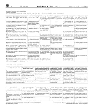 58                              ISSN 1677-7069                                                                                                                               3                                      Nº 9, segunda-feira, 14 de janeiro de 2013
                                                                                                                                         ANEXO III

MATRIZ DE COMPETÊNCIAS E HABILIDADES
ENSINO FUNDAMENTAL
LÍNGUA PORTUGUESA, LÍNGUA ESTRANGEIRA MODERNA, EDUCAÇÃO FÍSICA E EDUCAÇÃO ARTÍSTICA - ENSINO FUNDAMENTAL

                        EIXOS COGNITIVOS                                 I - Dominar a norma culta da Língua II - Construir e aplicar conceitos                    III - Selecionar, organizar, relacionar, IV - Relacionar informações, repre- V - Recorrer aos conhecimentos desenvol-
COMPETÊNCIAS DE LÍNGUA PORTUGUESA, LÍNGUA ESTRAN- Portuguesa e fazer uso das linguagens das várias áreas do conhecimento                                          interpretar dados e informações repre- sentadas em diferentes formas, e co- vidos para elaboração de propostas de in-
 GEIRA MODERNA, EDUCAÇÃO FÍSICA E EDUCAÇÃO ARTÍS-                           matemática, artística e científica.   para a compreensão de fenôme-                   sentados de diferentes formas, para to- nhecimentos disponíveis em situa-      tervenção solidária na realidade, respei-
                                 TICA                                                                             nos naturais, de processos histó-               mar decisões e enfrentar situações-pro- ções concretas, para construir argu- tando os valores humanos e considerando
                                                                                                                 rico-geográficos, da produção tec-                                 blema.                         mentação consistente.               a diversidade sociocultural.
                                                                                                                  nológica e das manifestações ar-
                                                                                                                               tísticas.
F1 - Reconhecer as linguagens como elementos integradores dos sistemas H1 - Identificar as diferentes linguagens              _________                                          _________                    H 2 - Relacionar informações sobre       H3- Reconhecer a importância das lingua-
de comunicação e construir uma consciência crítica sobre os usos que se e seus recursos expressivos como ele-                                                                                                 os sistemas de comunicação e infor-      gens e dos sistemas de comunicação nos am-
fazem delas.                                                            mentos de caracterização dos sistemas de                                                                                              mação, considerando sua função so-       bientes sociais e de trabalho.
                                                                        comunicação (informativo, publicitário,                                                                                               cial.
                                                                        artístico e de entretenimento).
F2 - Construir um conhecimento sobre a organização de um texto em                                                H4 - Identificar recursos verbais e              .H5 - Indicar a função de um texto em       H6 - Identificar a função argumenta- H7- Reconhecer os valores culturais repre-
LEM e aplicá-lo em diferentes situações de comunicação, tendo por base                  _________                não-verbais na organização de um                 LEM                                         tiva do uso de determinados termos e sentados por outras línguas na língua portu-
os conhecimentos de língua materna.                                                                              texto em LEM.                                    pela interpretação de elementos da sua      expressões estrangeiras.             guesa.
                                                                                                                                                                  organização.
F3 - Compreender a arte e a cultura corporal como fato histórico con-           H8 - Identificar em manifestações da       H9 - Identificar as mudanças e                         _________                                 _________                  H10 - Reconhecer, nas diferentes manifesta-
textualizado nas diversas culturas, conhecendo e respeitando o patrimônio       cultura corporal elementos históricos e    permanências de padrões estéticos                                                                                           ções da cultura corporal, fatores de constru-
cultural, com base na identificação de padrões estéticos e cinestésicos de      sociais.                                   e/ou cinestésicos em diferentes                                                                                             ção de identidade e expressões de valores
diferentes grupos socioculturais.                                                                                          contextos históricos e sociais.                                                                                             sociais.
F4 - Compreender as relações entre arte e a leitura da realidade, por           H11 - Identificar produtos e procedimen-                _________                                _________                    H12 - Relacionar os sentidos de uma      H13 - Reconhecer a obra de arte como fator
meio da reflexão e investigação do processo artístico e do reconhecimen-        tos artísticos expressos em várias lingua-                                                                                    obra artística ao seu contexto de pro-   de promoção dos direitos e valores humanos.
to dos materiais e procedimentos usados no contexto cultural de produção        gens.                                                                                                                         dução.
da arte.
F5 - Compreender as relações entre o texto literário e o contexto his-                         _________               H14 - Reconhecer os procedimen- H15 - Utilizar os conhecimentos sobre a                H16 - Identificar em um texto literá-
                                                                                                                                                                                                                                                  H17 - Reconhecer a importância do patrimô-
tórico, social, político e cultural, valorizando a literatura como patrimônio                                          tos de construção do texto literário. construção do texto literário para atri-         rio as relações entre tema, estilo enio literário para a preservação da memória
nacional.                                                                                                                                                    buir-lhe um sentido.                             contexto histórico de produção.     e da identidade nacionais.
F6 - Utilizar a língua materna para estruturar a experiência e explicar a                    _________                 H18 - Identificar os elementos or- H19 - Identificar a função predominante                            _________            H20 - Reconhecer a importância do patrimô-
realidade.                                                                                                             ganizacionais e estruturais de tex- (informativa, persuasiva etc.) dos textos,                                             nio lingüístico para a preservação da memó-
                                                                                                                       tos de diferentes gêneros.            em situações específicas de interlocução.                                            ria e da identidade nacionais.
F7 - Analisar criticamente os diferentes discursos, inclusive o próprio,    H21 - Reconhecer em textos os proce-       H22 - Identificar referências inter- H23 - Identificar em textos as marcas de          H24 - Comparar interpretações de um                     _______
desenvolvendo a capacidade de avaliação de textos.                          dimentos de persuasão utilizados pelo      textuais.                             valores e intenções que expressam inte-          mesmo fato em diferentes textos.
                                                                            autor.                                                                           resses políticos, ideológicos e econômi-
                                                                                                                                                             cos
F8 - Reconhecer e valorizar a linguagem de seu grupo social e as di-        H25 - Identificar, em textos de diferentes              _________                H26 - Relacionar a presença de uma va-                         _________                  H27 - Identificar a relação entre preconceitos
ferentes variedades da língua portuguesa, procurando combater o precon- gêneros, as variedades lingüísticas so-                                              riedade lingüística em um texto ao con-                                                   sociais e usos lingüísticos.
ceito lingüístico.                                                          ciais, regionais e de registro (situações                                        texto de interlocução.
                                                                            de formalidade e coloquialidade).
F9 - Usar os conhecimentos adquiridos por meio da análise lingüística       H28 - Verificar na composição das pa-      H29 - Identificar a relação semân-                     _________                       H30 - Identificar em um texto os me-                     _________
para expandir sua capacidade de uso da linguagem, ampliando a capa-         lavras os sentidos implícitos em afixos, tica entre palavras de diferentes                                                        canismos lingüísticos na construção da
cidade de análise crítica.                                                  sufixos, radicais, desinências.            classes e o tema de um texto                                                           argumentação.
M6 - Compreender e usar os sistemas simbólicos das diferentes lingua-                       __________                 H18 - Identificar os elementos que H19 - Analisar a função predominante                             __________                H20 - Reconhecer a importância do patrimô-
gens como meios de organização cognitiva da realidade pela constituição                                                concorrem para a progressão temá- (informativa, persuasiva etc.) dos textos,                                                  nio lingüístico para a preservação da memó-
de significados, expressão, comunicação e                                                                              tica e para a organização e estru-    em situações específicas de interlocução.                                               ria e da identidade nacional.
informação.                                                                                                            turação de textos de diferentes gê-
                                                                                                                       neros e tipos.
M7 - Confrontar opiniões e pontos de vista sobre as diferentes linguagens H21 - Reconhecer, em textos de diferen- H22 - Relacionar, em diferentes            H23 - Inferir em um texto quais são os           H24 - Reconhecer no texto estratégias             __________
e suas manifestações específicas.                                           tes gêneros, recursos verbais e não-ver- textos, opiniões, temas, assuntos e objetivos de seu produtor e quem é seu               argumentativas empregadas para o
                                                                            bais utilizados com a finalidade de criar recursos lingüísticos .                público-alvo,pela identificação e análise        convencimento do público, tais como
                                                                            e mudar comportamentos e hábitos.                                                dos procedimentos argumentativos utili-          a intimidação, sedução, comoção,
                                                                                                                                                             zados.                                           chantagem, entre outras.
M8 - Compreender e usar a língua portuguesa como língua materna, ge- H25 - Identificar, em textos de diferentes                    __________                                __________                       H26 - Relacionar a presença de uma H27 - Relacionar preconceitos sociais e usos
radora de significação e integradora                                        gêneros, as marcas lingüísticas que sin-                                                                                          variedade lingüística ao procedimento da língua.
da organização do mundo e da própria identidade.                            gularizam as variedades lingüísticas so-                                                                                          de argumentação de um texto.
                                                                            ciais, regionais e de registro.
M9 - Entender os princípios, a natureza, a função e o impacto das tec-      H28 - Reconhecer a função e o impacto H29 - Identificar, pela análise de                         __________                       H30 - Relacionar as tecnologias de                       __________
nologias da comunicação e da informação, na sua vida pessoal e social,      social das diferentes tecnologias de co- suas linguagens, as tecnologias de                                                       comunicação e informação ao desen-
no desenvolvimento do conhecimento, associando-os aos conhecimentos         municação e informação.                    comunicação e informação.                                                              volvimento das sociedades e ao co-
científicos, às linguagens que lhes dão suporte, às demais tecnologias, aos                                                                                                                                   nhecimento que elas produzem.
processos de produção e aos problemas que se propõem solucionar.



MATEMÁTICA - ENSINO FUNDAMENTAL

           EIXOS COGNITIVOS                                I - Dominar a norma culta da Língua       II - Construir e aplicar conceitos das váriasIII - Selecionar, organizar, relacionar, in- IV - Relacionar informações, repre-                      V - Recorrer aos conhecimentos desenvol-
      COMPETÊNCIAS DE MATEMÁTICA                           Portuguesa e fazer uso das linguagens   áreas do conhecimento para a compreensão de   terpretar dados e informações representa- sentadas em diferentes formas, e co-                        vidos para elaboração de propostas de in-
                                                              matemática, artística e científica.  fenômenos naturais, de processos histórico-geo-
                                                                                                                                                 dos de diferentes formas, para tomar de- nhecimentos disponíveis em situa-                              tervenção solidária na realidade, respei-
                                                                                                    gráficos, da produção tecnológica e das mani-   cisões e enfrentar situações-problema.      ções concretas, para construir argu-                    tando os valores humanos e considerando
                                                                                                                  festações artísticas.                                                                mentação consistente.                                   a diversidade sociocultural.
F1                                                     H1 - Utilizar no contexto social diferentes H2 - Utilizar algum procedimento de cálculo com
                                                                                                                                                 H3 - Resolver situação-problema com nú-       H 4 - Avaliar a razoabilidade de um                     H5 - Avaliar propostas de intervenção na
Construir significados e ampliar os já existentes para significados e representações dos números - números naturais, inteiros ou racionais.      meros naturais, inteiros ou racionais envol- resultado numérico na construção de                      realidade, utilizando conhecimentos numéri-
os números naturais, inteiros e racionais.             naturais, inteiros e racionais.                                                           vendo significados da adição, subtração,      argumentos sobre afirmações quantita-                   cos.
                                                                                                                                                 multiplicação ou divisão.                     tivas.
F2                                                  H6 - Interpretar a localização e a movimen- H7 - Identificar características de polígonos    H8 - Resolver situação-problema que envol- H9 - Utilizar noções geométricas (ri-                                  __________________
Utilizar o conhecimento geométrico para realizar a  tação de pessoas/objetos no espaço tridimen- (triângulos e quadriláteros).                   va noções geométricas (ângulo, paralelismo, gidez do triângulo, composição e de-
leitura e a representação da realidade e agir sobre sional e sua representação no espaço bidi-                                                   perpendicularismo).                           composição de figuras) na seleção de
ela.                                                mensional.                                                                                                                                 argumentos propostos como solução
                                                                                                                                                                                               de problemas do cotidiano.
F3                                                  H10 - Identificar registros de notação con- H11 - Estabelecer relações entre diferentes uni- H12 - Resolver situação-problema envol-       H13 - Avaliar a razoabilidade do re-                    H14 - Avaliar propostas de intervenção na
Construir e ampliar noções de grandezas e medidas vencional de medidas.                          dades de medida (comprimento, massa, capacida- vendo diferentes grandezas e seleção de        sultado de uma medição na construção                    realidade utilizando cálculos de perímetros,
para a compreensão da realidade e a solução de pro-                                              de).                                            unidades de medida adequadas.                 de um argumento consistente.                            área de superfícies planas ou volume de blo-
blemas do cotidiano.                                                                                                                                                                                                                                   cos retangulares.
F4                                                  H15 - Identificar leis matemáticas que ex-                   _______________                 H16 - Resolver situação-problema envol-       H17 - Utilizar informações expressas                    H18 - Avaliar propostas de intervenção na
Construir e ampliar noções de variação de grandeza pressem a relação de dependência entre duas                                                   vendo a variação de grandezas direta ou in- em forma de porcentagem como re-                          realidade, utilizando cálculos de porcenta-
para a compreensão da realidade e a solução de pro- grandezas.                                                                                   versamente proporcionais.                     curso para a construção de argumen-                     gem.
blemas do cotidiano.                                                                                                                                                                           tação.




               EIXOS COGNITIVOS                           I - Dominar a norma culta da Língua            II - Construir e aplicar conceitos das várias         III - Selecionar, organizar, relacionar, in-
                                                                                                                                                                                                         IV - Relacionar informações, repre-           V - Recorrer aos conhecimentos desenvol-
                                                          Portuguesa e fazer uso das linguagens          áreas do conhecimento para a compreensão de           terpretar dados e informações represen-   sentadas em diferentes formas, e co-          vidos para elaboração de propostas de in-
      COMPETÊNCIAS DE MATEMÁTICA                          matemática, artística e científica.            fenômenos naturais, de processos histórico-geo-       tados de diferentes formas, para tomar    nhecimentos disponíveis em situa-             tervenção solidária na realidade, respei-
                                                                                                         gráficos, da produção tecnológica e das mani-         decisões e enfrentar situações-problema.  ções concretas, para construir argu-          tando os valores humanos e considerando
                                                                                                         festações artísticas.                                                                           mentação consistente.                         a diversidade sociocultural.
F5                                                        H19 - Identificar representações algébricas    H20 - Utilizar expressões algébricas para gene-       H21 - Resolver situação-problema por meio          ________________                                 ________________
Construir e utilizar conceitos algébricos para modelar    como uma generalização de propriedades.        ralizar situações de contextos diversos.              de equações do primeiro grau.
e resolver problemas.
F6                                                        H22 - Identificar informações apresentadas     H23 - Utilizar informações expressas em gráficos H24 - Resolver problemas com dados apre- H25 - Utilizar informações expressas                H26 - Avaliar propostas de intervenção na
Interpretar informações de natureza científica e social   em tabelas ou gráficos de colunas, de se-      ou tabelas para fazer inferências.               sentados em forma de tabela simples ou   em gráficos ou tabelas como recurso                 realidade, utilizando informações expressas
obtidas da leitura de gráficos e tabelas, realizando      tores ou de linhas.                                                                             gráfico.                                 para a construção de argumentos.                    em gráficos ou tabelas.
previsão de tendência, extrapolação, interpolação e
interpretação.
F7                                                        H27 - Identificar regularidades presentes em                    ________________                     H28 - Resolver situação-problema que en-       H29 - Utilizar cálculos de juros sim-    H30 - Avaliar propostas de intervenção na
Compreender conceitos, estratégias e situações mate-      seqüência(s) numérica(s).                                                                            volva a noção de probabilidade.                ples como recurso para a construção      realidade utilizando conhecimentos de juros
máticas numéricas para aplicá-los a situações diversas                                                                                                                                                        de argumentação.                         simples.
no contexto das ciências, da tecnologia e da atividade
cotidiana.

Este documento pode ser verificado no endereço eletrônico http://www.in.gov.br/autenticidade.html,                                                                          Documento assinado digitalmente conforme MP n o 2.200-2 de 24/08/2001, que institui a
                                                                                                                                                                                                                            -

pelo código 00032013011400058                                                                                                                                                                            Infraestrutura de Chaves Públicas Brasileira - ICP-Brasil.
 