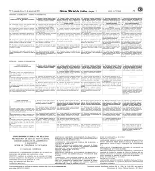 Nº 9, segunda-feira, 14 de janeiro de 2013                                                                                                                                               3                           ISSN 1677-7069                                         59
HISTÓRIA E GEOGRAFIA - ENSINO FUNDAMENTAL

         EIXOS COGNITIVOS                                I - Dominar a norma culta da Língua        II - Construir e aplicar conceitos das várias   III - Selecionar, organizar, relacionar, in- IV - Relacionar informações, repre-                 V - Recorrer aos conhecimentos desenvol-
 COMPETÊNCIAS DE HISTÓRIA E GEOGRA-                      Portuguesa e fazer uso das linguagens    áreas do conhecimento para a compreensão de terpretar dados e informações represen-           sentadas em diferentes formas, e co-                 vidos para elaboração de propostas de in-
                FIA                                         matemática, artística e científica.   fenômenos naturais, de processos histórico-geo- tados de diferentes formas, para tomar          nhecimentos disponíveis em situa-                    tervenção solidária na realidade, respei-
                                                                                                   gráficos, da produção tecnológica e das mani- decisões e enfrentar situações-problema.       ções concretas, para construir argu-                  tando os valores humanos e considerando
                                                                                                                 festações artísticas.                                                                   mentação consistente.                                a diversidade sociocultural.
F1 - Compreender processos sociais utilizando conhe- H1 - Identificar formas de representação de H2 - Caracterizar processos sociais reconhecendo H3 - Interpretar realidades históricas e geo-  H4 - Comparar diferentes explicações                 H5 - Analisar fatos e processos históricos e
             cimentos histórico-geográficos.         fatos e fenômenos histórico-geográficos ex- mudanças e permanências temporais e espaciais. gráficas estabelecendo relações entre dife-      para fatos e processos históricos e/ou               geográficos considerando o respeito aos va-
                                                           pressos em textos e/ou imagens.                                                            rentes fatos e processos sócio-espaciais.               geográficos.                            lores humanos e à diversidade sociocultural.
F2 - Compreender o processo histórico de formação H6 - Utilizar mapas, gráficos ou fontes        H7 - Analisar a formação da sociedade brasileira H8 - Interpretar situações histórico-geográ-  H9 - Analisar o processo socioeconô-                 H10 - Comparar propostas para superação
da sociedade, da produção do território, da paisagem históricas para explicar fatos e processos  considerando as dinâmicas dos fluxos populacio- ficas da sociedade brasileira referentes à     mico de formação e a apropriação dos                 dos desafios sociais, políticos, econômicos
e do lugar no Brasil.                                histórico-geográficos e seus impactos na    nais.                                             constituição do espaço, do território, da pai-
                                                                                                                                                                                                recursos naturais na sociedade brasi-                e/ou ambientais enfrentados pela sociedade
                                                     sociedade brasileira.                                                                         sagem e/ou do lugar.                         leira.                                               brasileira.
F3 - Compreender a importância do patrimônio cul- H11 - Identificar características do patrimô- H12 - Identificar a presença dos recursos naturais H13 - Interpretar os significados de diferen-H14 - Analisar a diversidade morfo-                  H15 - Identificar propostas que reconheçam
tural e suas relações com a organização das socieda- nio cultural ao longo da história.          na organização do espaço geográfico, relacionando tes manifestações populares como represen-   climática do território brasileiro e as              a importância do patrimônio cultural, tendo
des.                                                                                             transformações naturais e intervenção humana.     tação do patrimônio regional e cultural.     implicações sociais e ambientais do                  em vista a preservação das identidades na-
                                                                                                                                                                                                uso das tecnologias em diferentes                    cionais e do meio físico.
                                                                                                                                                                                                contextos histórico-geográficos.
F4 - Compreender os processos de formação das ins- H16 - Identificar em documentos históricos H17 - Comparar diferentes processos de formação H18 - Relacionar os fundamentos da cida- H19 - Avaliar situações em que os di-   H20 - Analisar propostas de inclusão social
tituições sociais e políticas de forma a favorecer uma os fundamentos da cidadania e da demo-     de instituições sociais e políticas.              dania e da democracia, do presente e do     reitos dos cidadãos foram conquista-
                                                                                                                                                                                                                               promovidas pelas instituições sociais e polí-
atuação consciente do individuo na sociedade.          cracia presentes na vida social.                                                             passado, aos valores éticos.                dos, mas não usufruídos por todos os
                                                                                                                                                                                                                               ticas, considerando o respeito aos direitos
                                                                                                                                                                                                segmentos sociais.             humanos e à diversidade sociocultural.
F5 - Reconhecer a formação e a organização do es-      H21 - Identificar representações do espaço H22 - Caracterizar formas espaciais criadas pelas H23 - Analisar interações entre sociedade e H24 - Avaliar diferentes formas de
                                                                                                                                                                                                                               H25 - A partir de interpretações cartográfi-
paço geográfico a partir das transformações ocorridas geográfico em textos científicos, imagens e sociedades, no processo de formação e organiza- natureza na organização do espaço histórico uso e apropriação dos espaços, envol-
                                                                                                                                                                                                                               cas do espaço geográfico brasileiro, identifi-
no campo e na cidade.                                  gráficos.                                  ção do espaço geográfico, que contemplem a di- e geográfico, envolvendo a cidade e o cam- vendo a cidade e o campo, e suas   car propostas de intervenção solidária para
                                                                                                  nâmica entre a cidade e o campo.                  po.                                         transformações no tempo.       consolidação dos valores humanos e de equi-
                                                                                                                                                                                                                               líbrio ambiental.
F6 - Compreender a organização econômica das so-  H26 - Identificar aspectos da realidade    H27 - Caracterizar formas de circulação de infor- H28 - Comparar os diferentes modos de or- H29 - Avaliar formas de propagação H30 - Comparar organizações políticas, eco-
ciedades contemporâneas e as mudanças no mundo do econômico-social de um país ou região, a mação, capitais, mercadorias e serviços no tempo ganização do trabalho e suas conseqüências de hábitos de consumo que alterem os nômicas e/ou sociais no mundo contemporâ-
trabalho.                                         partir de indicadores socioeconômicos gra- e no espaço.                                      para a vida social.                       sistemas produtivos visando à conser- neo, na identificação de propostas que pro-
                                                  ficamente representados.                                                                                                               vação sócio-ambiental.                piciem eqüidade na qualidade de vida de sua
                                                                                                                                                                                                                               população.



CIÊNCIAS - ENSINO FUNDAMENTAL

           EIXOS COGNITIVOS                              I - Dominar a norma culta da Língua           II - Construir e aplicar conceitos das várias        III - Selecionar, organizar, relacionar, in- IV - Relacionar informações, represen- V - Recorrer aos conhecimentos desen-
        COMPETÊNCIAS DE CIÊNCIAS                         Portuguesa e fazer uso das linguagens        áreas do conhecimento para a compreensão de            terpretar dados e informações represen- tadas em diferentes formas, e conheci- volvidos para elaboração de propostas
                                                            matemática, artística e científica.      fenômenos naturais, de processos histórico-geo-          tados de diferentes formas para tomar       mentos disponíveis em situações con-   de intervenção solidária na realidade,
                                                                                                      gráficos, da produção tecnológica e das mani-          decisões e enfrentar situações-problema.     cretas para construir argumentação    respeitando os valores humanos e con-
                                                                                                                     festações artísticas.                                                                             consistente.              siderando a diversidade sociocultural.
F1                                                                    ___________                    H1 - Relacionar diferentes explicações propostas      H2 - Estabelecer relações entre transforma-                ___________                             __________
Compreender a ciência como atividade humana, his-                                                    para um mesmo fenômeno natural, na perspectiva        ções culturais e conhecimento científico e
tórica, associada a aspectos de ordem social, econô-                                                 histórica do conhecimento científico.                 tecnológico.
mica, política e cultural.
F2                                                     H3 - Identificar, em representações varia-    H4 - Identificar processos e substâncias utilizados   H5 - Associar a solução de problemas da    H6 - Reconhecer argumentos pró ou                              _____________
Compreender conhecimentos científicos e tecnológicos   das, fontes e transformações de energia que   na produção e conservação dos alimentos, e nou-       comunicação, transporte, saúde (como epi-  contra o uso de determinadas tecnologias
a serviço da humanidade, identificando riscos e be-    ocorrem em processos naturais e tecnoló-      tros produtos de uso comum, avaliando riscos e        demias) ou outro, com o correspondente de- para solução de necessidades humanas,
nefícios neles envolvidos.                             gicos.                                        benefícios neles envolvidos.                          senvolvimento científico e tecnológico.    relacionadas à saúde, moradia, transpor-
                                                                                                                                                                                                      te, agricultura etc.
F3                                                     H7 - Relacionar diferentes seres vivos aos    H8 - Identificar, em situações reais, perturbações H9 - Relacionar transferência de energia e H10 - Relacionar, no espaço ou no tem-                             ___________
Compreender a natureza como um sistema dinâmico e      ambientes que habitam, considerando ca-       ambientais ou medidas de recuperação.              ciclo de matéria a diferentes processos (ali- po, mudanças na qualidade do solo, da
o ser humano, em sociedade, como um de seus agen-      racterísticas adaptativas.                                                                       mentação, fotossíntese, respiração e decom- água ou do ar às intervenções humanas.
tes de transformação.                                                                                                                                   posição).
F4                                                     H11 - Identificar variações em indicadores    H12 - Associar a qualidade de vida, em diferentes H13 - Relacionar a incidência de doenças                     ______________                     H14 - Selecionar alternativas de condições
Compreender a saúde como bem pessoal e ambiental       de saúde e de desenvolvimento humano, a       faixas etárias e em diferentes regiões, a fatores  ocupacionais, degenerativas e infectoconta-                                                    de trabalho e/ou normas de segurança em
que deve ser promovido por meio de diferentes agen-    partir de dados apresentados em gráficos,     sociais e ambientais que contribuam para isso.     giosas a condições que favorecem a sua                                                         diferentes contextos, valorizando o conhe-
tes, de forma individual e coletiva.                   tabelas ou textos.                                                                               ocorrência.                                                                                    cimento científico e o bem estar físico e
                                                                                                                                                                                                                                                       mental de si próprio e daqueles com
                                                                                                                                                                                                                                                       quem convive.




            EIXOS COGNITIVOS                           I - Dominar a norma culta da Língua           II - Construir e aplicar conceitos das várias         III - Selecionar, organizar, relacionar, in-IV - Relacionar informações, represen-          V - Recorrer aos conhecimentos desen-
         COMPETÊNCIAS DE CIÊNCIAS                      Portuguesa e fazer uso das linguagens         áreas do conhecimento para a compreensão de           terpretar dados e informações represen-     tadas em diferentes formas, e conheci-          volvidos para elaboração de propostas
                                                       matemática, artística e científica.           fenômenos naturais, de processos histórico-geo-       tados de diferentes formas para tomar       mentos disponíveis em situações con-            de intervenção solidária na realidade,
                                                                                                     gráficos, da produção tecnológica e das mani-         decisões e enfrentar situações-problema.    cretas para construir argumentação              respeitando os valores humanos e con-
                                                                                                     festações artísticas.                                                                             consistente.                                    siderando a diversidade sociocultural.
F5                                                       H15 - Reconhecer funções e localização de H16 - Associar problemas de saúde a sintomas,           H17 - Relacionar saúde com hábitos ali-     H18 - Analisar o funcionamento de mé-           H19 - Selecionar propostas em prol da
Compreender o próprio corpo e a sexualidade como         diferentes órgãos ou sistemas do corpo hu- testes diagnósticos simples ou possíveis conse-        mentares, atividade física e uso de medica- todos anticoncepcionais, reconhecendo a         saúde física e mental dos indivíduos ou
elementos de realização humana, valorizando e desen- mano, suas disfunções ou doenças a eles         qüências da automedicação.                            mentos e outras drogas, considerando dife- importância de alguns deles na preven-           coletividade, em diferentes condições etá-
volvendo a formação de hábitos de auto-cuidado, de relacionados.                                                                                           rentes momentos do ciclo de vida humano. ção de doenças sexualmente transmissí-             rias, culturais ou sócio-ambientais.
auto-estima e de respeito ao outro.                                                                                                                                                                    veis.
F6                                                       H20 - Interpretar informações contidas em H21 - Avaliar produtos de uso cotidiano (limpeza,       H22 - Relacionar comportamento de variá- H23 - Avaliar riscos e benefícios de pro-          H24 - Diagnosticar situações do cotidiano
Aplicar conhecimentos de ciência e tecnologia e pro- rótulos, embalagens, bulas, receitas, ma-       higiene, alimentos, medicamentos ou outros).de        veis em observação ou experimentação de cedimentos para solução de problema                 em que ocorrem desperdícios de energia
cedimentos de investigação científica em diferentes      nuais de instrumentos e equipamentos sim- mesma finalidade, baseando-se em suas proprie-          fenômenos naturais.                         real, considerando o interesse coletivo.        ou matéria, propondo formas de minimi-
contextos.                                               ples.                                       dades.                                                                                                                                            zá-las.
F8                                                       H25 - Empregar linguagem científica (no- H26 - Relacionar diferentes fenômenos cíclicos                          ____________                    H27 - Relacionar características do pla-                  ______________
Compreender o Sistema Solar, enfatizando a Terra em mes, gráficos, símbolos e representações)        como dia e noite, estações do ano, climas, fases                                                     neta Terra com fenômenos naturais ou
sua constituição geológica e planetária própria, situan- para descrever a constituição ou a dinâmica da lua, marés e eclipses aos movimentos da Terra                                                     induzidos pela atividade humana.
do o ser humano no espaço e no tempo em relação          da Terra e do Sistema solar.                e da Lua.
ao Universo.
F9                                                                      _____________                H28 - Relacionar diferentes recursos naturais -       H29 - Compreender o significado e a im-                   ________________                  H30 - Analisar propostas de uso de ma-
Avaliar a disponibilidade e os processos para obten-                                                 seres vivos, materiais ou energia - a bens de con-    portância da água e de seu ciclo em sua re-                                                 teriais e recursos energéticos, tendo em
ção e utilização de recursos materiais e energéticos.                                                sumo utilizados no cotidiano.                         lação com condições sócio-ambientais.                                                       vista o desenvolvimento sustentável, con-
                                                                                                                                                                                                                                                       siderando características e disponibilidades
                                                                                                                                                                                                                                                       regionais (de subsolo, vegetação, rios,
                                                                                                                                                                                                                                                       ventos, oceanos etc.).




      UNIVERSIDADE FEDERAL DE ALAGOAS                                                           ASSINARAM: AMAURI DA SILVA BARROS (Pró-Reitor/UFAL) e                                               DATA DE ASSINATURA: 28/12/2012
     PRÓ-REITORIA DE GESTÃO INSTITUCIONAL                                                       MARCELO FON DE SOUZA CUNHA (Sócio Gerente/INDUSTRIA                                                 VIGÊNCIA: 21/12/2017
                                                                                                DE MÓVEIS DE ESCRITÓRIO LTDA.                                                                       ASSINARAM: AMAURI DA SILVA BARROS (Pró-Reitor/UFAL) e
       COORDENADORIA DE PLANEJAMENTO                                                                                                                                                                MARIA CRISTINA PIRES REBELO (Diretora de Recursos Hu-
                                                                                                CONVENENTE: UNIVERSIDADE FEDERAL DE ALAGOAS e a
                  E AVALIAÇÃO                                                                   P. UCHOA DE BARROS ME                                                                               manos/MILLS ESTRUTURAS E SERVIÇOS DE ENGENHARIA
       SETOR DE CONVÊNIOS E CONTRATOS                                                           OBJETIVO: estabelecer as condições para a concessão de Estágio                                      S/A)
                                                                                                Curricular obrigatório e não obrigatório aos estudantes regularmente
                                                                                                matriculados nos Cursos de graduação da UFAL.                                                       CONVENENTE: UNIVERSIDADE FEDERAL DE ALAGOAS e a
                       EXTRATOS DE CONVÊNIOS                                                    DATA DE ASSINATURA: 07/01/2013                                                                      UNIVERSIDADE SEVERINO SOMBRA
                                                                                                VIGÊNCIA: 07/01/2018                                                                                OBJETIVO: estabelecer as condições indispensáveis à viabilização de
CONVENENTE: UNIVERSIDADE FEDERAL DE ALAGOAS e a                                                 ASSINARAM: AMAURI DA SILVA BARROS (Pró-Reitor/UFAL) e                                               concessão de Estágio no Internato do Curso de Medicina das ins-
INDUSTRIA DE MÓVEIS DE ESCRITÓRIO LTDA                                                          PATRÍCIA UCHÔA DE BARROS (Diretora/ P. UCHÔA DE BAR-                                                tituições convenentes aos estudantes regularmente matriculados e com
                                                                                                ROS ME)                                                                                             efetiva frequência no Internato do referido curso de graduação.
OBJETIVO: estabelecer as condições para a concessão de Estágio
                                                                                                CONVENENTE: UNIVERSIDADE FEDERAL DE ALAGOAS e a                                                     DATA DE ASSINATURA: 12/11/2012
Curricular obrigatório e não obrigatório aos estudantes regularmente                                                                                                                                VIGÊNCIA: 12/11/2014
matriculados nos Cursos de graduação da UFAL.                                                   MILLS ESTRUTURAS E SERVIÇOS DE ENGENHARIA S/A
                                                                                                OBJETIVO: estabelecer as condições para a concessão de Estágio                                      ASSINARAM: AMAURI DA SILVA BARROS (Pró-Reitor/UFAL) e
DATA DE ASSINATURA: 08/01/2013                                                                  Curricular obrigatório e não obrigatório aos estudantes regularmente                                MARCOS ANTÔNIO VAZ CAPUTE (Presidente/UNIVERSIDADE
VIGÊNCIA: 08/01/2018                                                                            matriculados nos Cursos de graduação da UFAL.                                                       SEVERINO SOMBRA)

Este documento pode ser verificado no endereço eletrônico http://www.in.gov.br/autenticidade.html,                                                                      Documento assinado digitalmente conforme MP n o 2.200-2 de 24/08/2001, que institui a
                                                                                                                                                                                                                        -

pelo código 00032013011400059                                                                                                                                                                        Infraestrutura de Chaves Públicas Brasileira - ICP-Brasil.
 