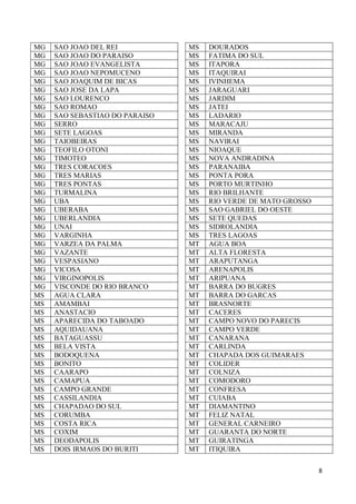8
MG SAO JOAO DEL REI
MG SAO JOAO DO PARAISO
MG SAO JOAO EVANGELISTA
MG SAO JOAO NEPOMUCENO
MG SAO JOAQUIM DE BICAS
MG SAO JOSE DA LAPA
MG SAO LOURENCO
MG SAO ROMAO
MG SAO SEBASTIAO DO PARAISO
MG SERRO
MG SETE LAGOAS
MG TAIOBEIRAS
MG TEOFILO OTONI
MG TIMOTEO
MG TRES CORACOES
MG TRES MARIAS
MG TRES PONTAS
MG TURMALINA
MG UBA
MG UBERABA
MG UBERLANDIA
MG UNAI
MG VARGINHA
MG VARZEA DA PALMA
MG VAZANTE
MG VESPASIANO
MG VICOSA
MG VIRGINOPOLIS
MG VISCONDE DO RIO BRANCO
MS AGUA CLARA
MS AMAMBAI
MS ANASTACIO
MS APARECIDA DO TABOADO
MS AQUIDAUANA
MS BATAGUASSU
MS BELA VISTA
MS BODOQUENA
MS BONITO
MS CAARAPO
MS CAMAPUA
MS CAMPO GRANDE
MS CASSILANDIA
MS CHAPADAO DO SUL
MS CORUMBA
MS COSTA RICA
MS COXIM
MS DEODAPOLIS
MS DOIS IRMAOS DO BURITI
MS DOURADOS
MS FATIMA DO SUL
MS ITAPORA
MS ITAQUIRAI
MS IVINHEMA
MS JARAGUARI
MS JARDIM
MS JATEI
MS LADARIO
MS MARACAJU
MS MIRANDA
MS NAVIRAI
MS NIOAQUE
MS NOVA ANDRADINA
MS PARANAIBA
MS PONTA PORA
MS PORTO MURTINHO
MS RIO BRILHANTE
MS RIO VERDE DE MATO GROSSO
MS SAO GABRIEL DO OESTE
MS SETE QUEDAS
MS SIDROLANDIA
MS TRES LAGOAS
MT AGUA BOA
MT ALTA FLORESTA
MT ARAPUTANGA
MT ARENAPOLIS
MT ARIPUANA
MT BARRA DO BUGRES
MT BARRA DO GARCAS
MT BRASNORTE
MT CACERES
MT CAMPO NOVO DO PARECIS
MT CAMPO VERDE
MT CANARANA
MT CARLINDA
MT CHAPADA DOS GUIMARAES
MT COLIDER
MT COLNIZA
MT COMODORO
MT CONFRESA
MT CUIABA
MT DIAMANTINO
MT FELIZ NATAL
MT GENERAL CARNEIRO
MT GUARANTA DO NORTE
MT GUIRATINGA
MT ITIQUIRA
 