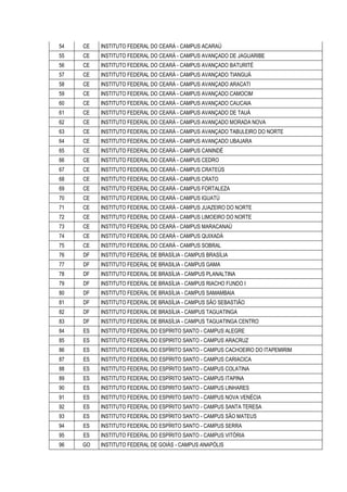 54 CE INSTITUTO FEDERAL DO CEARÁ - CAMPUS ACARAÚ
55 CE INSTITUTO FEDERAL DO CEARÁ - CAMPUS AVANÇADO DE JAGUARIBE
56 CE INSTITUTO FEDERAL DO CEARÁ - CAMPUS AVANÇADO BATURITÉ
57 CE INSTITUTO FEDERAL DO CEARÁ - CAMPUS AVANÇADO TIANGUÁ
58 CE INSTITUTO FEDERAL DO CEARÁ - CAMPUS AVANÇADO ARACATI
59 CE INSTITUTO FEDERAL DO CEARÁ - CAMPUS AVANÇADO CAMOCIM
60 CE INSTITUTO FEDERAL DO CEARÁ - CAMPUS AVANÇADO CAUCAIA
61 CE INSTITUTO FEDERAL DO CEARÁ - CAMPUS AVANÇADO DE TAUÁ
62 CE INSTITUTO FEDERAL DO CEARÁ - CAMPUS AVANÇADO MORADA NOVA
63 CE INSTITUTO FEDERAL DO CEARÁ - CAMPUS AVANÇADO TABULEIRO DO NORTE
64 CE INSTITUTO FEDERAL DO CEARÁ - CAMPUS AVANÇADO UBAJARA
65 CE INSTITUTO FEDERAL DO CEARÁ - CAMPUS CANINDÉ
66 CE INSTITUTO FEDERAL DO CEARÁ - CAMPUS CEDRO
67 CE INSTITUTO FEDERAL DO CEARÁ - CAMPUS CRATEÚS
68 CE INSTITUTO FEDERAL DO CEARÁ - CAMPUS CRATO
69 CE INSTITUTO FEDERAL DO CEARÁ - CAMPUS FORTALEZA
70 CE INSTITUTO FEDERAL DO CEARÁ - CAMPUS IGUATÚ
71 CE INSTITUTO FEDERAL DO CEARÁ - CAMPUS JUAZEIRO DO NORTE
72 CE INSTITUTO FEDERAL DO CEARÁ - CAMPUS LIMOEIRO DO NORTE
73 CE INSTITUTO FEDERAL DO CEARÁ - CAMPUS MARACANAÚ
74 CE INSTITUTO FEDERAL DO CEARÁ - CAMPUS QUIXADÁ
75 CE INSTITUTO FEDERAL DO CEARÁ - CAMPUS SOBRAL
76 DF INSTITUTO FEDERAL DE BRASÍLIA - CAMPUS BRASÍLIA
77 DF INSTITUTO FEDERAL DE BRASILIA - CAMPUS GAMA
78 DF INSTITUTO FEDERAL DE BRASÍLIA - CAMPUS PLANALTINA
79 DF INSTITUTO FEDERAL DE BRASÍLIA - CAMPUS RIACHO FUNDO I
80 DF INSTITUTO FEDERAL DE BRASÍLIA - CAMPUS SAMAMBAIA
81 DF INSTITUTO FEDERAL DE BRASÍLIA - CAMPUS SÃO SEBASTIÃO
82 DF INSTITUTO FEDERAL DE BRASÍLIA - CAMPUS TAGUATINGA
83 DF INSTITUTO FEDERAL DE BRASÍLIA - CAMPUS TAGUATINGA CENTRO
84 ES INSTITUTO FEDERAL DO ESPÍRITO SANTO - CAMPUS ALEGRE
85 ES INSTITUTO FEDERAL DO ESPIRITO SANTO - CAMPUS ARACRUZ
86 ES INSTITUTO FEDERAL DO ESPÍRITO SANTO - CAMPUS CACHOEIRO DO ITAPEMIRIM
87 ES INSTITUTO FEDERAL DO ESPÍRITO SANTO - CAMPUS CARIACICA
88 ES INSTITUTO FEDERAL DO ESPÍRITO SANTO - CAMPUS COLATINA
89 ES INSTITUTO FEDERAL DO ESPÍRITO SANTO - CAMPUS ITAPINA
90 ES INSTITUTO FEDERAL DO ESPIRITO SANTO - CAMPUS LINHARES
91 ES INSTITUTO FEDERAL DO ESPIRITO SANTO - CAMPUS NOVA VENÉCIA
92 ES INSTITUTO FEDERAL DO ESPÍRITO SANTO - CAMPUS SANTA TERESA
93 ES INSTITUTO FEDERAL DO ESPÍRITO SANTO - CAMPUS SÃO MATEUS
94 ES INSTITUTO FEDERAL DO ESPÍRITO SANTO - CAMPUS SERRA
95 ES INSTITUTO FEDERAL DO ESPÍRITO SANTO - CAMPUS VITÓRIA
96 GO INSTITUTO FEDERAL DE GOIÁS - CAMPUS ANAPÓLIS
 