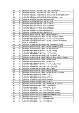 309 RS INSTITUTO FEDERAL SUL-RIO-GRANDENSE - CAMPUS PASSO FUNDO
310 RS INSTITUTO FEDERAL SUL-RIO-GRANDENSE - CAMPUS PELOTAS
311 RS INSTITUTO FEDERAL SUL-RIO-GRANDENSE - CAMPUS PELOTAS VISCONDE DA GRAÇA
312 RS INSTITUTO FEDERAL SUL-RIO-GRANDENSE - CAMPUS SAPUCAIA DO SUL
313 SC INSTITUTO FEDERAL CATARINENSE - CAMPUS ARAQUARI
314 SC INSTITUTO FEDERAL CATARINENSE - CAMPUS LUZERNA
315 SC INSTITUTO FEDERAL CATARINENSE - CAMPUS CAMBORIÚ
316 SC INSTITUTO FEDERAL CATARINENSE - CAMPUS CONCÓRDIA
317 SC INSTITUTO FEDERAL CATARINENSE - CAMPUS RIO DO SUL
318 SC INSTITUTO FEDERAL CATARINENSE - CAMPUS SOMBRIO
319 SC INSTITUTO FEDERAL CATARINENSE - CAMPUS VIDEIRA
320 SC INSTITUTO FEDERAL DE SANTA CATARINA - CAMPUS ARARANGUÁ
321 SC INSTITUTO FEDERAL DE SANTA CATARINA - CAMPUS AVANÇADO CAÇADOR
322 SC INSTITUTO FEDERAL DE SANTA CATARINA - CAMPUS AVANÇADO GAROPABA
323 SC
INSTITUTO FEDERAL DE SANTA CATARINA - CAMPUS AVANÇADO JARAGUÁ DO SUL -
GERALDO WERNINGHAUS
324 SC INSTITUTO FEDERAL DE SANTA CATARINA - CAMPUS AVANÇADO PALHOÇA
325 SC INSTITUTO FEDERAL DE SANTA CATARINA - CAMPUS AVANÇADO URUPEMA
326 SC INSTITUTO FEDERAL DE SANTA CATARINA - CAMPUS CANOINHAS
327 SC INSTITUTO FEDERAL DE SANTA CATARINA - CAMPUS CHAPECÓ
328 SC INSTITUTO FEDERAL DE SANTA CATARINA - CAMPUS CRICIÚMA
329 SC INSTITUTO FEDERAL DE SANTA CATARINA - CAMPUS FLORIANÓPOLIS
330 SC INSTITUTO FEDERAL DE SANTA CATARINA - CAMPUS FLORIANÓPOLIS - CONTINENTE
331 SC INSTITUTO FEDERAL DE SANTA CATARINA - CAMPUS GASPAR
332 SC INSTITUTO FEDERAL DE SANTA CATARINA - CAMPUS ITAJAÍ
333 SC INSTITUTO FEDERAL DE SANTA CATARINA - CAMPUS JARAGUÁ DO SUL
334 SC INSTITUTO FEDERAL DE SANTA CATARINA - CAMPUS JOINVILLE
335 SC INSTITUTO FEDERAL DE SANTA CATARINA - CAMPUS LAGES
336 SC INSTITUTO FEDERAL DE SANTA CATARINA - CAMPUS SÃO JOSÉ
337 SC INSTITUTO FEDERAL DE SANTA CATARINA - CAMPUS SÃO MIGUEL DO OESTE
338 SE INSTITUTO FEDERAL DE SERGIPE - CAMPUS ARACAJU
339 SE INSTITUTO FEDERAL DE SERGIPE - CAMPUS ESTÂNCIA
340 SE INSTITUTO FEDERAL DE SERGIPE - CAMPUS ITABAIANA
341 SE INSTITUTO FEDERAL DE SERGIPE - CAMPUS LAGARTO
342 SE INSTITUTO FEDERAL DE SERGIPE - CAMPUS NOSSA SENHORA DA GLÓRIA
343 SE INSTITUTO FEDERAL DE SERGIPE - CAMPUS SÃO CRISTÓVÃO
344 SP INSTITUTO FEDERAL DE SÃO PAULO - CAMPUS ARARAQUARA
345 SP INSTITUTO FEDERAL DE SÃO PAULO - CAMPUS AVANÇADO BOITUVA
346 SP INSTITUTO FEDERAL DE SÃO PAULO - CAMPUS AVANÇADO CAPIVARI
347 SP INSTITUTO FEDERAL DE SÃO PAULO - CAMPUS AVANÇADO DE MATÃO
348 SP INSTITUTO FEDERAL DE SÃO PAULO - CAMPUS AVARÉ
349 SP INSTITUTO FEDERAL DE SÃO PAULO - CAMPUS BARRETOS
350 SP INSTITUTO FEDERAL DE SÃO PAULO - CAMPUS BIRIGUI
 