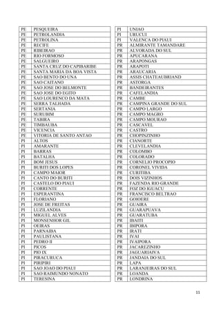 11
PE PESQUEIRA
PE PETROLANDIA
PE PETROLINA
PE RECIFE
PE RIBEIRAO
PE RIO FORMOSO
PE SALGUEIRO
PE SANTA CRUZ DO CAPIBARIBE
PE SANTA MARIA DA BOA VISTA
PE SAO BENTO DO UNA
PE SAO CAITANO
PE SAO JOSE DO BELMONTE
PE SAO JOSE DO EGITO
PE SAO LOURENCO DA MATA
PE SERRA TALHADA
PE SERTANIA
PE SURUBIM
PE TABIRA
PE TIMBAUBA
PE VICENCIA
PE VITORIA DE SANTO ANTAO
PI ALTOS
PI AMARANTE
PI BARRAS
PI BATALHA
PI BOM JESUS
PI BURITI DOS LOPES
PI CAMPO MAIOR
PI CANTO DO BURITI
PI CASTELO DO PIAUI
PI CORRENTE
PI ESPERANTINA
PI FLORIANO
PI JOSE DE FREITAS
PI LUZILANDIA
PI MIGUEL ALVES
PI MONSENHOR GIL
PI OEIRAS
PI PARNAIBA
PI PAULISTANA
PI PEDRO II
PI PICOS
PI PIO IX
PI PIRACURUCA
PI PIRIPIRI
PI SAO JOAO DO PIAUI
PI SAO RAIMUNDO NONATO
PI TERESINA
PI UNIAO
PI URUCUI
PI VALENCA DO PIAUI
PR ALMIRANTE TAMANDARE
PR ALVORADA DO SUL
PR APUCARANA
PR ARAPONGAS
PR ARAPOTI
PR ARAUCARIA
PR ASSIS CHATEAUBRIAND
PR ASTORGA
PR BANDEIRANTES
PR CAFELANDIA
PR CAMBE
PR CAMPINA GRANDE DO SUL
PR CAMPO LARGO
PR CAMPO MAGRO
PR CAMPO MOURAO
PR CASCAVEL
PR CASTRO
PR CHOPINZINHO
PR CIANORTE
PR CLEVELANDIA
PR COLOMBO
PR COLORADO
PR CORNELIO PROCOPIO
PR CORONEL VIVIDA
PR CURITIBA
PR DOIS VIZINHOS
PR FAZENDA RIO GRANDE
PR FOZ DO IGUACU
PR FRANCISCO BELTRAO
PR GOIOERE
PR GUAIRA
PR GUARAPUAVA
PR GUARATUBA
PR IBAITI
PR IBIPORA
PR IRATI
PR IVAI
PR IVAIPORA
PR JACAREZINHO
PR JAGUARIAIVA
PR JANDAIA DO SUL
PR LAPA
PR LARANJEIRAS DO SUL
PR LOANDA
PR LONDRINA
 
