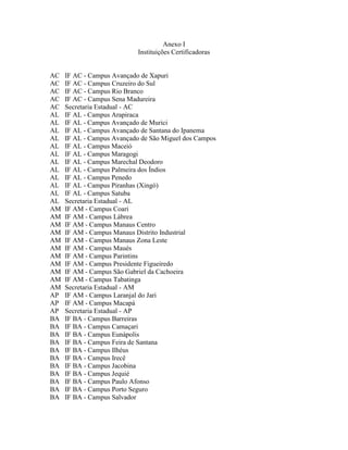 Anexo I
                            Instituições Certificadoras


AC   IF AC - Campus Avançado de Xapuri
AC   IF AC - Campus Cruzeiro do Sul
AC   IF AC - Campus Rio Branco
AC   IF AC - Campus Sena Madureira
AC   Secretaria Estadual - AC
AL   IF AL - Campus Arapiraca
AL   IF AL - Campus Avançado de Murici
AL   IF AL - Campus Avançado de Santana do Ipanema
AL   IF AL - Campus Avançado de São Miguel dos Campos
AL   IF AL - Campus Maceió
AL   IF AL - Campus Maragogi
AL   IF AL - Campus Marechal Deodoro
AL   IF AL - Campus Palmeira dos Índios
AL   IF AL - Campus Penedo
AL   IF AL - Campus Piranhas (Xingó)
AL   IF AL - Campus Satuba
AL   Secretaria Estadual - AL
AM   IF AM - Campus Coari
AM   IF AM - Campus Lábrea
AM   IF AM - Campus Manaus Centro
AM   IF AM - Campus Manaus Distrito Industrial
AM   IF AM - Campus Manaus Zona Leste
AM   IF AM - Campus Maués
AM   IF AM - Campus Parintins
AM   IF AM - Campus Presidente Figueiredo
AM   IF AM - Campus São Gabriel da Cachoeira
AM   IF AM - Campus Tabatinga
AM   Secretaria Estadual - AM
AP   IF AM - Campus Laranjal do Jari
AP   IF AM - Campus Macapá
AP   Secretaria Estadual - AP
BA   IF BA - Campus Barreiras
BA   IF BA - Campus Camaçari
BA   IF BA - Campus Eunápolis
BA   IF BA - Campus Feira de Santana
BA   IF BA - Campus Ilhéus
BA   IF BA - Campus Irecê
BA   IF BA - Campus Jacobina
BA   IF BA - Campus Jequié
BA   IF BA - Campus Paulo Afonso
BA   IF BA - Campus Porto Seguro
BA   IF BA - Campus Salvador
 