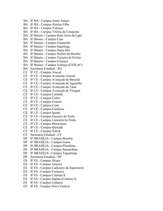 BA   IF BA - Campus Santo Amaro
BA   IF BA - Campus Simões Filho
BA   IF BA - Campus Valença
BA   IF BA - Campus Vitória da Conquista
BA   IF Baiano - Campus Bom Jesus da Lapa
BA   IF Baiano - Campus Catu
BA   IF Baiano - Campus Guanambi
BA   IF Baiano - Campus Itapetinga
BA   IF Baiano - Campus Santa Inês
BA   IF Baiano - Campus Senhor do Bonfim
BA   IF Baiano - Campus Teixeira de Freitas
BA   IF Baiano - Campus Uruçuca
BA   IF Baiano - Campus Valença (CEPLAC)
BA   Secretaria Estadual - BA
CE   IF CE - Campus Aracaú
CE   IF CE - Campus Avançado Aracati
CE   IF CE - Campus Avançado de Baturité
CE   IF CE - Campus Avançado de Jaguaribe
CE   IF CE - Campus Avançado de Tauá
CE   IF CE - Campus Avançado de Tianguá
CE   IF CE - Campus Canindé
CE   IF CE - Campus Cedro
CE   IF CE - Campus Crateús
CE   IF CE - Campus Crato
CE   IF CE - Campus Fortaleza
CE   IF CE - Campus Iguatu
CE   IF CE - Campus Juazeiro do Norte
CE   IF CE - Campus Limoeiro do Norte
CE   IF CE - Campus Maracanaú
CE   IF CE - Campus Quixadá
CE   IF CE - Campus Sobral
CE   Secretaria Estadual - CE
DF   IF BRASÍLIA - Campus Brasília
DF   IF BRASÍLIA - Campus Gama
DF   IF BRASÍLIA - Campus Planaltina
DF   IF BRASÍLIA - Campus Samambaia
DF   IF BRASÍLIA - Campus Taguatinga
DF   Secretaria Estadual - DF
ES   IF ES - Campus Alegre
ES   IF ES - Campus Aracruz
ES   IF ES - Campus Cachoeiro de Itapemirim
ES   IF ES - Campus Cariacica
ES   IF ES - Campus Colatina II
ES   IF ES - Campus Itapina (Colatina I)
ES   IF ES - Campus Linhares
ES   IF ES - Campus Nova Venécia
 