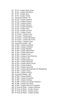 ES   IF ES - Campus Santa Teresa
ES   IF ES - Campus São Mateus
ES   IF ES - Campus Serra
ES   IF ES - Campus Vitória
ES   Secretaria Estadual - ES
GO   IF GO - Campus Anápolis
GO   IF GO - Campus Formosa
GO   IF GO - Campus Goiânia
GO   IF GO - Campus Inhumas
GO   IF GO - Campus Itumbiara
GO   IF GO - Campus Jataí
GO   IF GO - Campus Luziânia
GO   IF GO - Campus Uruaçu
GO   IF Goiano - Campus Ceres
GO   IF Goiano - Campus Iporá
GO   IF Goiano - Campus Morrinhos
GO   IF Goiano - Campus Rio Verde
GO   IF Goiano - Campus Urutaí
GO   Secretaria Estadual - GO
MA   IF MA - Campus Açailândia
MA   IF MA - Campus Alcântara
MA   IF MA - Campus Bacabal
MA   IF MA - Campus Barreirinhas
MA   IF MA - Campus Buriticupu
MA   IF MA - Campus Caxias
MA   IF MA - Campus Centro Histórico
MA   IF MA - Campus Codó
MA   IF MA - Campus Imperatriz
MA   IF MA - Campus Maracanã
MA   IF MA - Campus Monte Castelo
MA   IF MA - Campus Pinheiro
MA   IF MA - Campus Santa Inês
MA   IF MA - Campus São Raimundo das Mangabeiras
MA   IF MA - Campus Timon
MA   IF MA - Campus Zé Doca
MA   Secretaria Estadual - MA
MG   IF MG - Campus Bambuí
MG   IF MG - Campus Congonhas
MG   IF MG - Campus Formiga
MG   IF MG - Campus Governador Valadares
MG   IF MG - Campus Ouro Preto
MG   IF MG - Campus São João Evangelista
MG   IF Norte de Minas - Campus Almenara
MG   IF Norte de Minas - Campus Araçuaí
MG   IF Norte de Minas - Campus Arinos
MG   IF Norte de Minas - Campus Januária
 