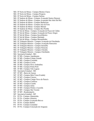 MG   IF Norte de Minas - Campus Montes Claros
MG   IF Norte de Minas - Campus Pirapora
MG   IF Norte de Minas - Campus Salinas
MG   IF Sudeste de Minas - Campus Avançado Santos Dumont
MG   IF Sudeste de Minas - Campus Avançado São João Del Rei
MG   IF Sudeste de Minas - Campus Barbacena
MG   IF Sudeste de Minas - Campus Juiz de Fora
MG   IF Sudeste de Minas - Campus Muriaé
MG   IF Sudeste de Minas - Campus Rio Pomba
MG   IF Sul de Minas - Campus Avançado de Poços de Caldas
MG   IF Sul de Minas - Campus Avançado de Pouso Alegre
MG   IF Sul de Minas - Campus Inconfidentes
MG   IF Sul de Minas - Campus Machado
MG   IF Sul de Minas - Campus Muzambinho
MG   IF Triângulo Mineiro - Campus Avançado de Uberlândia
MG   IF Triângulo Mineiro - Campus Avançado Patrocínio
MG   IF Triângulo Mineiro - Campus Ituiutaba
MG   IF Triângulo Mineiro - Campus Paracatu
MG   IF Triângulo Mineiro - Campus Uberaba
MG   IF Triângulo Mineiro - Campus Uberlândia
MG   Secretaria Estadual - MG
MS   IF MS - Campus Aquidauana
MS   IF MS - Campus Campo Grande
MS   IF MS - Campus Corumbá
MS   IF MS - Campus Coxim
MS   IF MS - Campus Nova Andradina
MS   IF MS - Campus Ponta Porã
MS   IF MS - Campus Três Lagoas
MS   Secretaria Estadual - MS
MT   IF MT - Barra do Garças
MT   IF MT - Campus Bela Vista (Cuiabá)
MT   IF MT - Campus Cáceres
MT   IF MT - Campus Campo Novo do Parecis
MT   IF MT - Campus Confresa
MT   IF MT - Campus Cuiabá
MT   IF MT - Campus Juína
MT   IF MT - Campus Pontes e Lacerda
MT   IF MT - Campus São Vicente
MT   IF MT - Rondonópolis
MT   Secretaria Estadual - MT
PA   IF PA - Campus Abaetetuba
PA   IF PA - Campus Altamira
PA   IF PA - Campus Avançado Breves
PA   IF PA - Campus Belém
PA   IF PA - Campus Castanhal
PA   IF PA - Campus Conceição do Araguaia
 