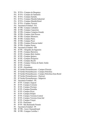 PA   IF PA - Campus de Bragança
PA   IF PA - Campus de Santarém
PA   IF PA - Campus Itaituba
PA   IF PA - Campus Marabá Industrial
PA   IF PA - Campus Marabá Rural
PA   IF PA - Campus Tucuruí
PA   Secretaria Estadual - PA
PB   IF PB - Campus Cabedelo
PB   IF PB - Campus Cajazeiras
PB   IF PB - Campus Campina Grande
PB   IF PB - Campus João Pessoa
PB   IF PB - Campus Monteiro
PB   IF PB - Campus Patos
PB   IF PB - Campus Picuí
PB   IF PB - Campus Princesa Isabel
PB   IF PB - Campus Sousa
PB   Secretaria Estadual - PB
PE   IF PE - Afogados da Ingazeira
PE   IF PE - Campus Barreiros
PE   IF PE - Campus Belo Jardim
PE   IF PE - Campus Ipojuca
PE   IF PE - Campus Pesqueira
PE   IF PE - Campus Recife
PE   IF PE - Campus Vitória do Santo Antão
PE   IF PE - Caruaru
PE   IF PE - Garanhuns
PE   IF Sertão Pernambucano - Campus Floresta
PE   IF Sertão Pernambucano - Campus Petrolina
PE   IF Sertão Pernambucano - Campus Petrolina Zona Rural
PE   IF Sertão Pernambucano - Ouricuri
PE   IF Sertão Pernambucano - Salgueiro
PE   Secretaria Estadual - PE
PI   IF PI - Campus Angical
PI   IF PI - Campus Corrente
PI   IF PI - Campus Floriano
PI   IF PI - Campus Parnaíba
PI   IF PI - Campus Picos
PI   IF PI - Campus Piripiri
PI   IF PI - Campus Teresina Central
PI   IF PI - Campus Teresina Zona Sul
PI   IF PI - Campus Uruçuí
PI   IF PI - Paulistana
PI   IF PI - São Raimundo Nonato
PI   Secretaria Estadual - PI
PR   IF PR - Assis Chateaubriand
PR   IF PR - Campus Curitiba 1
 