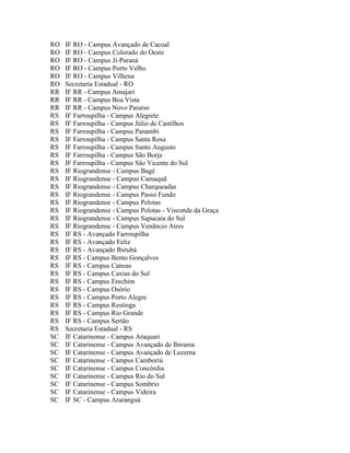 RO   IF RO - Campus Avançado de Cacoal
RO   IF RO - Campus Colorado do Oeste
RO   IF RO - Campus Ji-Paraná
RO   IF RO - Campus Porto Velho
RO   IF RO - Campus Vilhena
RO   Secretaria Estadual - RO
RR   IF RR - Campus Amajari
RR   IF RR - Campus Boa Vista
RR   IF RR - Campus Novo Paraíso
RS   IF Farroupilha - Campus Alegrete
RS   IF Farroupilha - Campus Júlio de Castilhos
RS   IF Farroupilha - Campus Panambi
RS   IF Farroupilha - Campus Santa Rosa
RS   IF Farroupilha - Campus Santo Augusto
RS   IF Farroupilha - Campus São Borja
RS   IF Farroupilha - Campus São Vicente do Sul
RS   IF Riograndense - Campus Bagé
RS   IF Riograndense - Campus Camaquã
RS   IF Riograndense - Campus Charqueadas
RS   IF Riograndense - Campus Passo Fundo
RS   IF Riograndense - Campus Pelotas
RS   IF Riograndense - Campus Pelotas - Visconde da Graça
RS   IF Riograndense - Campus Sapucaia do Sul
RS   IF Riograndense - Campus Venâncio Aires
RS   IF RS - Avançado Farroupilha
RS   IF RS - Avançado Feliz
RS   IF RS - Avançado Ibirubá
RS   IF RS - Campus Bento Gonçalves
RS   IF RS - Campus Canoas
RS   IF RS - Campus Caxias do Sul
RS   IF RS - Campus Erechim
RS   IF RS - Campus Osório
RS   IF RS - Campus Porto Alegre
RS   IF RS - Campus Restinga
RS   IF RS - Campus Rio Grande
RS   IF RS - Campus Sertão
RS   Secretaria Estadual - RS
SC   IF Catarinense - Campus Araquari
SC   IF Catarinense - Campus Avançado de Ibirama
SC   IF Catarinense - Campus Avançado de Luzerna
SC   IF Catarinense - Campus Camboriú
SC   IF Catarinense - Campus Concórdia
SC   IF Catarinense - Campus Rio do Sul
SC   IF Catarinense - Campus Sombrio
SC   IF Catarinense - Campus Videira
SC   IF SC - Campus Araranguá
 