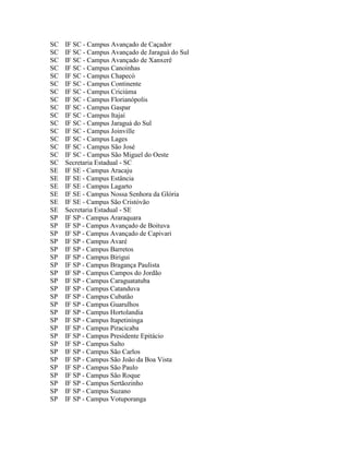 SC   IF SC - Campus Avançado de Caçador
SC   IF SC - Campus Avançado de Jaraguá do Sul
SC   IF SC - Campus Avançado de Xanxerê
SC   IF SC - Campus Canoinhas
SC   IF SC - Campus Chapecó
SC   IF SC - Campus Continente
SC   IF SC - Campus Criciúma
SC   IF SC - Campus Florianópolis
SC   IF SC - Campus Gaspar
SC   IF SC - Campus Itajaí
SC   IF SC - Campus Jaraguá do Sul
SC   IF SC - Campus Joinville
SC   IF SC - Campus Lages
SC   IF SC - Campus São José
SC   IF SC - Campus São Miguel do Oeste
SC   Secretaria Estadual - SC
SE   IF SE - Campus Aracaju
SE   IF SE - Campus Estância
SE   IF SE - Campus Lagarto
SE   IF SE - Campus Nossa Senhora da Glória
SE   IF SE - Campus São Cristóvão
SE   Secretaria Estadual - SE
SP   IF SP - Campus Araraquara
SP   IF SP - Campus Avançado de Boituva
SP   IF SP - Campus Avançado de Capivari
SP   IF SP - Campus Avaré
SP   IF SP - Campus Barretos
SP   IF SP - Campus Birigui
SP   IF SP - Campus Bragança Paulista
SP   IF SP - Campus Campos do Jordão
SP   IF SP - Campus Caraguatatuba
SP   IF SP - Campus Catanduva
SP   IF SP - Campus Cubatão
SP   IF SP - Campus Guarulhos
SP   IF SP - Campus Hortolandia
SP   IF SP - Campus Itapetininga
SP   IF SP - Campus Piracicaba
SP   IF SP - Campus Presidente Epitácio
SP   IF SP - Campus Salto
SP   IF SP - Campus São Carlos
SP   IF SP - Campus São João da Boa Vista
SP   IF SP - Campus São Paulo
SP   IF SP - Campus São Roque
SP   IF SP - Campus Sertãozinho
SP   IF SP - Campus Suzano
SP   IF SP - Campus Votuporanga
 