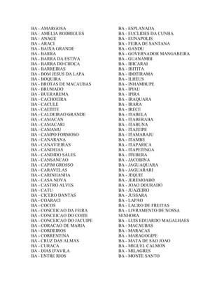 BA - AMARGOSA               BA - ESPLANADA
BA - AMELIA RODRIGUES       BA - EUCLIDES DA CUNHA
BA - ANAGE                  BA - EUNAPOLIS
BA - ARACI                  BA - FEIRA DE SANTANA
BA - BAIXA GRANDE           BA - GANDU
BA - BARRA                  BA - GOVERNADOR MANGABEIRA
BA - BARRA DA ESTIVA        BA - GUANAMBI
BA - BARRA DO CHOCA         BA - IBICARAI
BA - BARREIRAS              BA - IBITITA
BA - BOM JESUS DA LAPA      BA - IBOTIRAMA
BA - BOQUIRA                BA - ILHEUS
BA - BROTAS DE MACAUBAS     BA - INHAMBUPE
BA - BRUMADO                BA - IPIAU
BA - BUERAREMA              BA - IPIRA
BA - CACHOEIRA              BA - IRAQUARA
BA - CACULE                 BA - IRARA
BA - CAETITE                BA - IRECE
BA - CALDEIRAO GRANDE       BA - ITABELA
BA - CAMACAN                BA - ITABERABA
BA - CAMACARI               BA - ITABUNA
BA - CAMAMU                 BA - ITAJUIPE
BA - CAMPO FORMOSO          BA - ITAMARAJU
BA - CANARANA               BA - ITAMBE
BA - CANAVIEIRAS            BA - ITAPARICA
BA - CANDEIAS               BA - ITAPETINGA
BA - CANDIDO SALES          BA - ITUBERA
BA - CANSANCAO              BA - JACOBINA
BA - CAPIM GROSSO           BA - JAGUAQUARA
BA - CARAVELAS              BA - JAGUARARI
BA - CARINHANHA             BA - JEQUIE
BA - CASA NOVA              BA - JEREMOABO
BA - CASTRO ALVES           BA - JOAO DOURADO
BA - CATU                   BA - JUAZEIRO
BA - CICERO DANTAS          BA - JUSSARA
BA - COARACI                BA - LAPAO
BA - COCOS                  BA - LAURO DE FREITAS
BA - CONCEICAO DA FEIRA     BA - LIVRAMENTO DE NOSSA
BA - CONCEICAO DO COITE     SENHORA
BA - CONCEICAO DO JACUIPE   BA - LUIS EDUARDO MAGALHAES
BA - CORACAO DE MARIA       BA - MACAUBAS
BA - CORDEIROS              BA - MARACAS
BA - CORRENTINA             BA - MARAGOGIPE
BA - CRUZ DAS ALMAS         BA - MATA DE SAO JOAO
BA - CURACA                 BA - MIGUEL CALMON
BA - DIAS D'AVILA           BA - MILAGRES
BA - ENTRE RIOS             BA - MONTE SANTO
 