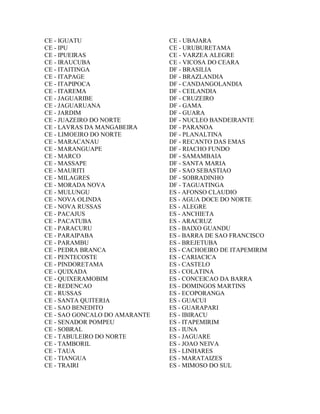 CE - IGUATU                    CE - UBAJARA
CE - IPU                       CE - URUBURETAMA
CE - IPUEIRAS                  CE - VARZEA ALEGRE
CE - IRAUCUBA                  CE - VICOSA DO CEARA
CE - ITAITINGA                 DF - BRASILIA
CE - ITAPAGE                   DF - BRAZLANDIA
CE - ITAPIPOCA                 DF - CANDANGOLANDIA
CE - ITAREMA                   DF - CEILANDIA
CE - JAGUARIBE                 DF - CRUZEIRO
CE - JAGUARUANA                DF - GAMA
CE - JARDIM                    DF - GUARA
CE - JUAZEIRO DO NORTE         DF - NUCLEO BANDEIRANTE
CE - LAVRAS DA MANGABEIRA      DF - PARANOA
CE - LIMOEIRO DO NORTE         DF - PLANALTINA
CE - MARACANAU                 DF - RECANTO DAS EMAS
CE - MARANGUAPE                DF - RIACHO FUNDO
CE - MARCO                     DF - SAMAMBAIA
CE - MASSAPE                   DF - SANTA MARIA
CE - MAURITI                   DF - SAO SEBASTIAO
CE - MILAGRES                  DF - SOBRADINHO
CE - MORADA NOVA               DF - TAGUATINGA
CE - MULUNGU                   ES - AFONSO CLAUDIO
CE - NOVA OLINDA               ES - AGUA DOCE DO NORTE
CE - NOVA RUSSAS               ES - ALEGRE
CE - PACAJUS                   ES - ANCHIETA
CE - PACATUBA                  ES - ARACRUZ
CE - PARACURU                  ES - BAIXO GUANDU
CE - PARAIPABA                 ES - BARRA DE SAO FRANCISCO
CE - PARAMBU                   ES - BREJETUBA
CE - PEDRA BRANCA              ES - CACHOEIRO DE ITAPEMIRIM
CE - PENTECOSTE                ES - CARIACICA
CE - PINDORETAMA               ES - CASTELO
CE - QUIXADA                   ES - COLATINA
CE - QUIXERAMOBIM              ES - CONCEICAO DA BARRA
CE - REDENCAO                  ES - DOMINGOS MARTINS
CE - RUSSAS                    ES - ECOPORANGA
CE - SANTA QUITERIA            ES - GUACUI
CE - SAO BENEDITO              ES - GUARAPARI
CE - SAO GONCALO DO AMARANTE   ES - IBIRACU
CE - SENADOR POMPEU            ES - ITAPEMIRIM
CE - SOBRAL                    ES - IUNA
CE - TABULEIRO DO NORTE        ES - JAGUARE
CE - TAMBORIL                  ES - JOAO NEIVA
CE - TAUA                      ES - LINHARES
CE - TIANGUA                   ES - MARATAIZES
CE - TRAIRI                    ES - MIMOSO DO SUL
 