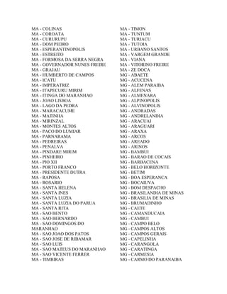 MA - COLINAS                   MA - TIMON
MA - COROATA                   MA - TUNTUM
MA - CURURUPU                  MA - TURIACU
MA - DOM PEDRO                 MA - TUTOIA
MA - ESPERANTINOPOLIS          MA - URBANO SANTOS
MA - ESTREITO                  MA - VARGEM GRANDE
MA - FORMOSA DA SERRA NEGRA    MA - VIANA
MA - GOVERNADOR NUNES FREIRE   MA - VITORINO FREIRE
MA - GRAJAU                    MA - ZE DOCA
MA - HUMBERTO DE CAMPOS        MG - ABAETE
MA - ICATU                     MG - ACUCENA
MA - IMPERATRIZ                MG - ALEM PARAIBA
MA - ITAPECURU MIRIM           MG - ALFENAS
MA - ITINGA DO MARANHAO        MG - ALMENARA
MA - JOAO LISBOA               MG - ALPINOPOLIS
MA - LAGO DA PEDRA             MG - ALVINOPOLIS
MA - MARACACUME                MG - ANDRADAS
MA - MATINHA                   MG - ANDRELANDIA
MA - MIRINZAL                  MG - ARACUAI
MA - MONTES ALTOS              MG - ARAGUARI
MA - PACO DO LUMIAR            MG - ARAXA
MA - PARNARAMA                 MG - ARCOS
MA - PEDREIRAS                 MG - AREADO
MA - PENALVA                   MG - ARINOS
MA - PINDARE MIRIM             MG - BAMBUI
MA - PINHEIRO                  MG - BARAO DE COCAIS
MA - PIO XII                   MG - BARBACENA
MA - PORTO FRANCO              MG - BELO HORIZONTE
MA - PRESIDENTE DUTRA          MG - BETIM
MA - RAPOSA                    MG - BOA ESPERANCA
MA - ROSARIO                   MG - BOCAIUVA
MA - SANTA HELENA              MG - BOM DESPACHO
MA - SANTA INES                MG - BRASILANDIA DE MINAS
MA - SANTA LUZIA               MG - BRASILIA DE MINAS
MA - SANTA LUZIA DO PARUA      MG - BRUMADINHO
MA - SANTA RITA                MG - CAETE
MA - SAO BENTO                 MG - CAMANDUCAIA
MA - SAO BERNARDO              MG - CAMBUI
MA - SAO DOMINGOS DO           MG - CAMPO BELO
MARANHAO                       MG - CAMPOS ALTOS
MA - SAO JOAO DOS PATOS        MG - CAMPOS GERAIS
MA - SAO JOSE DE RIBAMAR       MG - CAPELINHA
MA - SAO LUIS                  MG - CARANGOLA
MA - SAO MATEUS DO MARANHAO    MG - CARATINGA
MA - SAO VICENTE FERRER        MG - CARMESIA
MA - TIMBIRAS                  MG - CARMO DO PARANAIBA
 