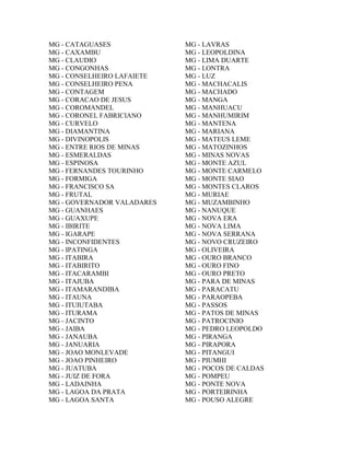 MG - CATAGUASES             MG - LAVRAS
MG - CAXAMBU                MG - LEOPOLDINA
MG - CLAUDIO                MG - LIMA DUARTE
MG - CONGONHAS              MG - LONTRA
MG - CONSELHEIRO LAFAIETE   MG - LUZ
MG - CONSELHEIRO PENA       MG - MACHACALIS
MG - CONTAGEM               MG - MACHADO
MG - CORACAO DE JESUS       MG - MANGA
MG - COROMANDEL             MG - MANHUACU
MG - CORONEL FABRICIANO     MG - MANHUMIRIM
MG - CURVELO                MG - MANTENA
MG - DIAMANTINA             MG - MARIANA
MG - DIVINOPOLIS            MG - MATEUS LEME
MG - ENTRE RIOS DE MINAS    MG - MATOZINHOS
MG - ESMERALDAS             MG - MINAS NOVAS
MG - ESPINOSA               MG - MONTE AZUL
MG - FERNANDES TOURINHO     MG - MONTE CARMELO
MG - FORMIGA                MG - MONTE SIAO
MG - FRANCISCO SA           MG - MONTES CLAROS
MG - FRUTAL                 MG - MURIAE
MG - GOVERNADOR VALADARES   MG - MUZAMBINHO
MG - GUANHAES               MG - NANUQUE
MG - GUAXUPE                MG - NOVA ERA
MG - IBIRITE                MG - NOVA LIMA
MG - IGARAPE                MG - NOVA SERRANA
MG - INCONFIDENTES          MG - NOVO CRUZEIRO
MG - IPATINGA               MG - OLIVEIRA
MG - ITABIRA                MG - OURO BRANCO
MG - ITABIRITO              MG - OURO FINO
MG - ITACARAMBI             MG - OURO PRETO
MG - ITAJUBA                MG - PARA DE MINAS
MG - ITAMARANDIBA           MG - PARACATU
MG - ITAUNA                 MG - PARAOPEBA
MG - ITUIUTABA              MG - PASSOS
MG - ITURAMA                MG - PATOS DE MINAS
MG - JACINTO                MG - PATROCINIO
MG - JAIBA                  MG - PEDRO LEOPOLDO
MG - JANAUBA                MG - PIRANGA
MG - JANUARIA               MG - PIRAPORA
MG - JOAO MONLEVADE         MG - PITANGUI
MG - JOAO PINHEIRO          MG - PIUMHI
MG - JUATUBA                MG - POCOS DE CALDAS
MG - JUIZ DE FORA           MG - POMPEU
MG - LADAINHA               MG - PONTE NOVA
MG - LAGOA DA PRATA         MG - PORTEIRINHA
MG - LAGOA SANTA            MG - POUSO ALEGRE
 