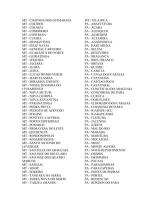 MT - CHAPADA DOS GUIMARAES   MT - VILA RICA
MT - COLIDER                 PA - ABAETETUBA
MT - COLNIZA                 PA - ACARA
MT - COMODORO                PA - ALENQUER
MT - CONFRESA                PA - ALMEIRIM
MT - CUIABA                  PA - ALTAMIRA
MT - DIAMANTINO              PA - ANANINDEUA
MT - FELIZ NATAL             PA - BARCARENA
MT - GENERAL CARNEIRO        PA - BELEM
MT - GUARANTA DO NORTE       PA - BENEVIDES
MT - GUIRATINGA              PA - BRAGANCA
MT - ITIQUIRA                PA - BREU BRANCO
MT - JACIARA                 PA - BREVES
MT - JUARA                   PA - BUJARU
MT - JUINA                   PA - CAMETA
MT - LUCAS DO RIO VERDE      PA - CANAA DOS CARAJAS
MT - MARCELANDIA             PA - CAPANEMA
MT - MIRASSOL D'OESTE        PA - CAPITAO POCO
MT - NOSSA SENHORA DO        PA - CASTANHAL
LIVRAMENTO                   PA - CONCEICAO DO ARAGUAIA
MT - NOVA MUTUM              PA - CONCORDIA DO PARA
MT - NOVA OLIMPIA            PA - CURUCA
MT - NOVA XAVANTINA          PA - DOM ELISEU
MT - PARANATINGA             PA - ELDORADO DOS CARAJAS
MT - PEDRA PRETA             PA - GOIANESIA DO PARA
MT - PEIXOTO DE AZEVEDO      PA - IGARAPE-ACU
MT - POCONE                  PA - IGARAPE-MIRI
MT - PONTES E LACERDA        PA - ITAITUBA
MT - PORTO ESPERIDIAO        PA - JACUNDA
MT - POXOREO                 PA - JURUTI
MT - PRIMAVERA DO LESTE      PA - MAE DO RIO
MT - QUERENCIA               PA - MARABA
MT - RONDONOPOLIS            PA - MARITUBA
MT - ROSARIO OESTE           PA - MOCAJUBA
MT - SANTO ANTONIO DO        PA - MOJU
LEVERGER                     PA - MONTE ALEGRE
MT - SAO FELIX DO ARAGUAIA   PA - NOVO REPARTIMENTO
MT - SAO JOSE DO RIO CLARO   PA - OBIDOS
MT - SAO JOSE DOS QUATRO     PA - ORIXIMINA
MARCOS                       PA - PACAJA
MT - SAPEZAL                 PA - PARAGOMINAS
MT - SINOP                   PA - PARAUAPEBAS
MT - SORRISO                 PA - PONTA DE PEDRAS
MT - TANGARA DA SERRA        PA - PORTEL
MT - TERRA NOVA DO NORTE     PA - REDENCAO
MT - VARZEA GRANDE           PA - RONDON DO PARA
 