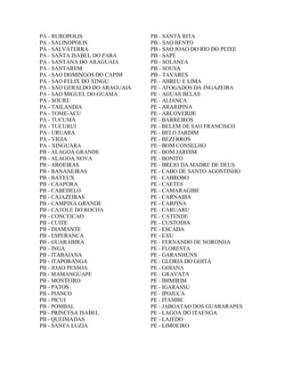 PA - RUROPOLIS                 PB - SANTA RITA
PA - SALINOPOLIS               PB - SAO BENTO
PA - SALVATERRA                PB - SAO JOAO DO RIO DO PEIXE
PA - SANTA ISABEL DO PARA      PB - SAPE
PA - SANTANA DO ARAGUAIA       PB - SOLANEA
PA - SANTAREM                  PB - SOUSA
PA - SAO DOMINGOS DO CAPIM     PB - TAVARES
PA - SAO FELIX DO XINGU        PE - ABREU E LIMA
PA - SAO GERALDO DO ARAGUAIA   PE - AFOGADOS DA INGAZEIRA
PA - SAO MIGUEL DO GUAMA       PE - AGUAS BELAS
PA - SOURE                     PE - ALIANCA
PA - TAILANDIA                 PE - ARARIPINA
PA - TOME-ACU                  PE - ARCOVERDE
PA - TUCUMA                    PE - BARREIROS
PA - TUCURUI                   PE - BELEM DE SAO FRANCISCO
PA - URUARA                    PE - BELO JARDIM
PA - VIGIA                     PE - BEZERROS
PA - XINGUARA                  PE - BOM CONSELHO
PB - ALAGOA GRANDE             PE - BOM JARDIM
PB - ALAGOA NOVA               PE - BONITO
PB - AROEIRAS                  PE - BREJO DA MADRE DE DEUS
PB - BANANEIRAS                PE - CABO DE SANTO AGOSTINHO
PB - BAYEUX                    PE - CABROBO
PB - CAAPORA                   PE - CAETES
PB - CABEDELO                  PE - CAMARAGIBE
PB - CAJAZEIRAS                PE - CARNAIBA
PB - CAMPINA GRANDE            PE - CARPINA
PB - CATOLE DO ROCHA           PE - CARUARU
PB - CONCEICAO                 PE - CATENDE
PB - CUITE                     PE - CUSTODIA
PB - DIAMANTE                  PE - ESCADA
PB - ESPERANCA                 PE - EXU
PB - GUARABIRA                 PE - FERNANDO DE NORONHA
PB - INGA                      PE - FLORESTA
PB - ITABAIANA                 PE - GARANHUNS
PB - ITAPORANGA                PE - GLORIA DO GOITA
PB - JOAO PESSOA               PE - GOIANA
PB - MAMANGUAPE                PE - GRAVATA
PB - MONTEIRO                  PE - IBIMIRIM
PB - PATOS                     PE - IGARASSU
PB - PIANCO                    PE - IPOJUCA
PB - PICUI                     PE - ITAMBE
PB - POMBAL                    PE - JABOATAO DOS GUARARAPES
PB - PRINCESA ISABEL           PE - LAGOA DO ITAENGA
PB - QUEIMADAS                 PE - LAJEDO
PB - SANTA LUZIA               PE - LIMOEIRO
 