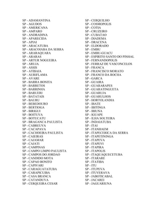 SP - ADAMANTINA             SP - CERQUILHO
SP - AGUDOS                 SP - COSMOPOLIS
SP - AMERICANA              SP - COTIA
SP - AMPARO                 SP - CRUZEIRO
SP - ANDRADINA              SP - CUBATAO
SP - APARECIDA              SP - DIADEMA
SP - APIAI                  SP - DRACENA
SP - ARACATUBA              SP - ELDORADO
SP - ARACOIABA DA SERRA     SP - EMBU
SP - ARARAQUARA             SP - EMBU-GUACU
SP - ARARAS                 SP - ESPIRITO SANTO DO PINHAL
SP - ARTUR NOGUEIRA         SP - FERNANDOPOLIS
SP - ARUJA                  SP - FERRAZ DE VASCONCELOS
SP - ASSIS                  SP - FRANCA
SP - ATIBAIA                SP - FRANCISCO MORATO
SP - AURIFLAMA              SP - FRANCO DA ROCHA
SP - AVARE                  SP - GARCA
SP - BARRA BONITA           SP - GUAIRA
SP - BARRETOS               SP - GUARARAPES
SP - BARRINHA               SP - GUARATINGUETA
SP - BARUERI                SP - GUARUJA
SP - BATATAIS               SP - GUARULHOS
SP - BAURU                  SP - HORTOLANDIA
SP - BEBEDOURO              SP - IBATE
SP - BERTIOGA               SP - IBITINGA
SP - BIRIGUI                SP - IBIUNA
SP - BOITUVA                SP - IGUAPE
SP - BOTUCATU               SP - ILHA SOLTEIRA
SP - BRAGANCA PAULISTA      SP - INDAIATUBA
SP - CABREUVA               SP - ITAI
SP - CACAPAVA               SP - ITANHAEM
SP - CACHOEIRA PAULISTA     SP - ITAPECERICA DA SERRA
SP - CAIEIRAS               SP - ITAPETININGA
SP - CAJAMAR                SP - ITAPEVA
SP - CAJATI                 SP - ITAPEVI
SP - CAMPINAS               SP - ITAPIRA
SP - CAMPO LIMPO PAULISTA   SP - ITAPOLIS
SP - CAMPOS DO JORDAO       SP - ITAQUAQUECETUBA
SP - CANDIDO MOTA           SP - ITARARE
SP - CAPAO BONITO           SP - ITATIBA
SP - CAPIVARI               SP - ITU
SP - CARAGUATATUBA          SP - ITUPEVA
SP - CARAPICUIBA            SP - ITUVERAVA
SP - CASA BRANCA            SP - JABOTICABAL
SP - CATANDUVA              SP - JACAREI
SP - CERQUEIRA CESAR        SP - JAGUARIUNA
 