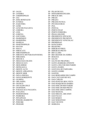 SP - JALES                     SP - PILAR DO SUL
SP - JANDIRA                   SP - PINDAMONHANGABA
SP - JARDINOPOLIS              SP - PIRACICABA
SP - JAU                       SP - PIRAJU
SP - JOSE BONIFACIO            SP - PIRAJUI
SP - JUNDIAI                   SP - PIRASSUNUNGA
SP - JUQUITIBA                 SP - PITANGUEIRAS
SP - LEME                      SP - POA
SP - LENCOIS PAULISTA          SP - PONTAL
SP - LIMEIRA                   SP - PORTO FELIZ
SP - LINS                      SP - PORTO FERREIRA
SP - LORENA                    SP - PRAIA GRANDE
SP - LOUVEIRA                  SP - PRESIDENTE EPITACIO
SP - MAIRINQUE                 SP - PRESIDENTE PRUDENTE
SP - MAIRIPORA                 SP - PRESIDENTE VENCESLAU
SP - MARILIA                   SP - PROMISSAO
SP - MARTINOPOLIS              SP - RANCHARIA
SP - MATAO                     SP - REGISTRO
SP - MAUA                      SP - RIBEIRAO PIRES
SP - MIRACATU                  SP - RIBEIRAO PRETO
SP - MIRANDOPOLIS              SP - RIO CLARO
SP - MIRANTE DO PARANAPANEMA   SP - RIO GRANDE DA SERRA
SP - MIRASSOL                  SP - ROSANA
SP - MOCOCA                    SP - SALTO
SP - MOGI DAS CRUZES           SP - SALTO DE PIRAPORA
SP - MOGI GUACU                SP - SANTA BARBARA D'OESTE
SP - MOJI-MIRIM                SP - SANTA CRUZ DO RIO PARDO
SP - MONGAGUA                  SP - SANTA ISABEL
SP - MONTE ALTO                SP - SANTANA DE PARNAIBA
SP - MONTE APRAZIVEL           SP - SANTO ANDRE
SP - MONTE MOR                 SP - SANTOS
SP - NOVA ODESSA               SP - SAO BERNARDO DO CAMPO
SP - NOVO HORIZONTE            SP - SAO CAETANO DO SUL
SP - OLIMPIA                   SP - SAO CARLOS
SP - ORLANDIA                  SP - SAO JOAO DA BOA VISTA
SP - OSASCO                    SP - SAO JOAQUIM DA BARRA
SP - OSVALDO CRUZ              SP - SAO JOSE DO RIO PARDO
SP - OURINHOS                  SP - SAO JOSE DO RIO PRETO
SP - PARAGUACU PAULISTA        SP - SAO JOSE DOS CAMPOS
SP - PAULINIA                  SP - SAO MANUEL
SP - PEDERNEIRAS               SP - SAO MIGUEL ARCANJO
SP - PEDREIRA                  SP - SAO PAULO
SP - PENAPOLIS                 SP - SAO ROQUE
SP - PEREIRA BARRETO           SP - SAO SEBASTIAO
SP - PERUIBE                   SP - SAO VICENTE
SP - PIEDADE                   SP - SERRANA
 