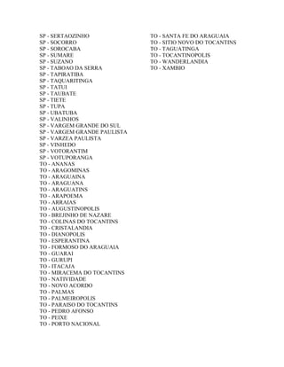 SP - SERTAOZINHO              TO - SANTA FE DO ARAGUAIA
SP - SOCORRO                  TO - SITIO NOVO DO TOCANTINS
SP - SOROCABA                 TO - TAGUATINGA
SP - SUMARE                   TO - TOCANTINOPOLIS
SP - SUZANO                   TO - WANDERLANDIA
SP - TABOAO DA SERRA          TO - XAMBIO
SP - TAPIRATIBA
SP - TAQUARITINGA
SP - TATUI
SP - TAUBATE
SP - TIETE
SP - TUPA
SP - UBATUBA
SP - VALINHOS
SP - VARGEM GRANDE DO SUL
SP - VARGEM GRANDE PAULISTA
SP - VARZEA PAULISTA
SP - VINHEDO
SP - VOTORANTIM
SP - VOTUPORANGA
TO - ANANAS
TO - ARAGOMINAS
TO - ARAGUAINA
TO - ARAGUANA
TO - ARAGUATINS
TO - ARAPOEMA
TO - ARRAIAS
TO - AUGUSTINOPOLIS
TO - BREJINHO DE NAZARE
TO - COLINAS DO TOCANTINS
TO - CRISTALANDIA
TO - DIANOPOLIS
TO - ESPERANTINA
TO - FORMOSO DO ARAGUAIA
TO - GUARAI
TO - GURUPI
TO - ITACAJA
TO - MIRACEMA DO TOCANTINS
TO - NATIVIDADE
TO - NOVO ACORDO
TO - PALMAS
TO - PALMEIROPOLIS
TO - PARAISO DO TOCANTINS
TO - PEDRO AFONSO
TO - PEIXE
TO - PORTO NACIONAL
 