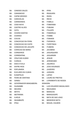 BA CANDIDO SALES
BA CANSANCAO
BA CAPIM GROSSO
BA CARAVELAS
BA CARINHANHA
BA CASA NOVA
BA CASTRO ALVES
BA CATU
BA CICERO DANTAS
BA COARACI
BA COCOS
BA CONCEICAO DA FEIRA
BA CONCEICAO DO COITE
BA CONCEICAO DO JACUIPE
BA CORACAO DE MARIA
BA CORDEIROS
BA CORRENTINA
BA CRUZ DAS ALMAS
BA CURACA
BA DIAS D´AVILA
BA ENTRE RIOS
BA ESPLANADA
BA EUCLIDES DA CUNHA
BA EUNAPOLIS
BA FEIRA DE SANTANA
BA GANDU
BA GOVERNADOR MANGABEIRA
BA GUANAMBI
BA IBICARAI
BA IBITITA
BA IBOTIRAMA
BA ILHEUS
BA INHAMBUPE
BA IPIAU
BA IPIRA
BA IRAQUARA
BA IRARA
BA IRECE
BA ITABELA
BA ITABERABA
BA ITABUNA
BA ITAJUIPE
BA ITAMARAJU
BA ITAMBE
BA ITANHEM
BA ITAPARICA
BA ITAPETINGA
BA ITUBERA
BA JACOBINA
BA JAGUAQUARA
BA JAGUARARI
BA JEQUIE
BA JEREMOABO
BA JIQUIRICA
BA JOAO DOURADO
BA JUAZEIRO
BA JUSSARA
BA LAPAO
BA LAURO DE FREITAS
BA LIVRAMENTO DE NOSSA
SENHORA
BA LUIS EDUARDO MAGALHAES
BA MACAUBAS
BA MARACAS
BA MARAGOGIPE
BA MATA DE SAO JOAO
BA MEDEIROS NETO
BA MIGUEL CALMON
 