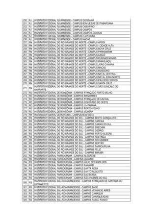 250. RJ INSTITUTO FEDERAL FLUMINENSE - CAMPUS QUISSAMÃ
251. RJ INSTITUTO FEDERAL FLUMINENSE - CAMPUS BOM JESUS DE ITABAPOANA
252. RJ INSTITUTO FEDERAL FLUMINENSE - CAMPUS CABO FRIO
253. RJ INSTITUTO FEDERAL FLUMINENSE - CAMPUS CAMPOS
254. RJ INSTITUTO FEDERAL FLUMINENSE - CAMPUS CAMPOS-GUARUS
255. RJ INSTITUTO FEDERAL FLUMINENSE - CAMPUS ITAPERUNA
256. RJ INSTITUTO FEDERAL FLUMINENSE - CAMPUS MACAÉ
257. RN INSTITUTO FEDERAL DO RIO GRANDE DO NORTE - CAMPUS APODI
258. RN INSTITUTO FEDERAL DO RIO GRANDE DO NORTE - CAMPUS - CIDADE ALTA
259. RN INSTITUTO FEDERAL DO RIO GRANDE DO NORTE - CAMPUS NOVA CRUZ
260. RN INSTITUTO FEDERAL DO RIO GRANDE DO NORTE - CAMPUS PARNAMIRIM
261. RN INSTITUTO FEDERAL DO RIO GRANDE DO NORTE - CAMPUS CAICÓ
262. RN INSTITUTO FEDERAL DO RIO GRANDE DO NORTE - CAMPUS CURRAIS NOVOS
263. RN INSTITUTO FEDERAL DO RIO GRANDE DO NORTE - CAMPUS IPANGUAÇU
264. RN INSTITUTO FEDERAL DO RIO GRANDE DO NORTE - CAMPUS JOÃO CÂMARA
265. RN INSTITUTO FEDERAL DO RIO GRANDE DO NORTE - CAMPUS MACAU
266. RN INSTITUTO FEDERAL DO RIO GRANDE DO NORTE - CAMPUS MOSSORÓ
267. RN INSTITUTO FEDERAL DO RIO GRANDE DO NORTE - CAMPUS NATAL CENTRAL
268. RN INSTITUTO FEDERAL DO RIO GRANDE DO NORTE - CAMPUS NATAL ZONA NORTE
269. RN INSTITUTO FEDERAL DO RIO GRANDE DO NORTE - CAMPUS PAU DOS FERROS
270. RN INSTITUTO FEDERAL DO RIO GRANDE DO NORTE - CAMPUS SANTA CRUZ
271. RN
INSTITUTO FEDERAL DO RIO GRANDE DO NORTE - CAMPUS SÃO GONÇALO DO
AMARANTE
272. RO INSTITUTO FEDERAL DE RONDÔNIA - CAMPUS AVANÇADO PORTO VELHO
273. RO INSTITUTO FEDERAL DE RONDÔNIA - CAMPUS ARIQUEMES
274. RO INSTITUTO FEDERAL DE RONDÔNIA - CAMPUS AVANÇADO DE CACOAL
275. RO INSTITUTO FEDERAL DE RONDÔNIA - CAMPUS COLORADO DO OESTE
276. RO INSTITUTO FEDERAL DE RONDÔNIA - CAMPUS JI - PARANÁ
277. RO INSTITUTO FEDERAL DE RONDÔNIA - CAMPUS PORTO VELHO
278. RO INSTITUTO FEDERAL DE RONDÔNIA - CAMPUS VILHENA
279. RR INSTITUTO FEDERAL DE RORAIMA - CAMPUS BOA VISTA
280. RS INSTITUTO FEDERAL DO RIO GRANDE DO SUL - CAMPUS BENTO GONÇALVES
281. RS INSTITUTO FEDERAL DO RIO GRANDE DO SUL - CAMPUS CANOAS
282. RS INSTITUTO FEDERAL DO RIO GRANDE DO SUL - CAMPUS CAXIAS DO SUL
283. RS INSTITUTO FEDERAL DO RIO GRANDE DO SUL - CAMPUS ERECHIM
284. RS INSTITUTO FEDERAL DO RIO GRANDE DO SUL - CAMPUS OSÓRIO
285. RS INSTITUTO FEDERAL DO RIO GRANDE DO SUL - CAMPUS PORTO ALEGRE
286. RS INSTITUTO FEDERAL DO RIO GRANDE DO SUL - CAMPUS RESTINGA
287. RS INSTITUTO FEDERAL DO RIO GRANDE DO SUL - CAMPUS RIO GRANDE
288. RS INSTITUTO FEDERAL DO RIO GRANDE DO SUL - CAMPUS SERTÃO
289. RS INSTITUTO FEDERAL DO RIO GRANDE DO SUL - CAMPUS FARROUPILHA
290. RS INSTITUTO FEDERAL DO RIO GRANDE DO SUL - CAMPUS FELIZ
291. RS INSTITUTO FEDERAL DO RIO GRANDE DO SUL - CAMPUS IBIRUBÁ
292. RS INSTITUTO FEDERAL FARROUPILHA - CAMPUS ALEGRETE
293. RS INSTITUTO FEDERAL FARROUPILHA - CAMPUS JAGUARI
294. RS INSTITUTO FEDERAL FARROUPILHA - CAMPUS JÚLIO DE CASTILHOS
295. RS INSTITUTO FEDERAL FARROUPILHA - CAMPUS PANAMBI
296. RS INSTITUTO FEDERAL FARROUPILHA - CAMPUS SANTA ROSA
297. RS INSTITUTO FEDERAL FARROUPILHA - CAMPUS SANTO AUGUSTO
298. RS INSTITUTO FEDERAL FARROUPILHA - CAMPUS SAO BORJA
299. RS INSTITUTO FEDERAL FARROUPILHA - CAMPUS SÃO VICENTE DO SUL
300. RS
INSTITUTO FEDERAL SUL-RIO-GRANDENSE - CAMPUS AVANÇADO DE SANTANA DO
LIVRAMENTO
301. RS INSTITUTO FEDERAL SUL-RIO-GRANDENSE - CAMPUS BAGÉ
302. RS INSTITUTO FEDERAL SUL-RIO-GRANDENSE - CAMPUS VENÂNCIO AIRES
303. RS INSTITUTO FEDERAL SUL-RIO-GRANDENSE - CAMPUS CAMAQUÂ
304. RS INSTITUTO FEDERAL SUL-RIO-GRANDENSE - CAMPUS CHARQUEADAS
305. RS INSTITUTO FEDERAL SUL-RIO-GRANDENSE - CAMPUS PASSO FUNDO
 