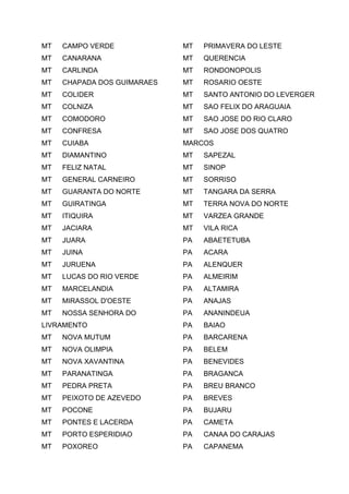 MT CAMPO VERDE
MT CANARANA
MT CARLINDA
MT CHAPADA DOS GUIMARAES
MT COLIDER
MT COLNIZA
MT COMODORO
MT CONFRESA
MT CUIABA
MT DIAMANTINO
MT FELIZ NATAL
MT GENERAL CARNEIRO
MT GUARANTA DO NORTE
MT GUIRATINGA
MT ITIQUIRA
MT JACIARA
MT JUARA
MT JUINA
MT JURUENA
MT LUCAS DO RIO VERDE
MT MARCELANDIA
MT MIRASSOL D'OESTE
MT NOSSA SENHORA DO
LIVRAMENTO
MT NOVA MUTUM
MT NOVA OLIMPIA
MT NOVA XAVANTINA
MT PARANATINGA
MT PEDRA PRETA
MT PEIXOTO DE AZEVEDO
MT POCONE
MT PONTES E LACERDA
MT PORTO ESPERIDIAO
MT POXOREO
MT PRIMAVERA DO LESTE
MT QUERENCIA
MT RONDONOPOLIS
MT ROSARIO OESTE
MT SANTO ANTONIO DO LEVERGER
MT SAO FELIX DO ARAGUAIA
MT SAO JOSE DO RIO CLARO
MT SAO JOSE DOS QUATRO
MARCOS
MT SAPEZAL
MT SINOP
MT SORRISO
MT TANGARA DA SERRA
MT TERRA NOVA DO NORTE
MT VARZEA GRANDE
MT VILA RICA
PA ABAETETUBA
PA ACARA
PA ALENQUER
PA ALMEIRIM
PA ALTAMIRA
PA ANAJAS
PA ANANINDEUA
PA BAIAO
PA BARCARENA
PA BELEM
PA BENEVIDES
PA BRAGANCA
PA BREU BRANCO
PA BREVES
PA BUJARU
PA CAMETA
PA CANAA DO CARAJAS
PA CAPANEMA
 