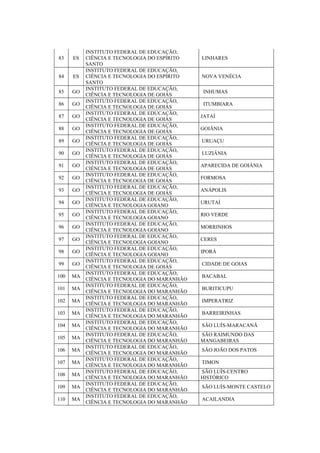 83 ES
INSTITUTO FEDERAL DE EDUCAÇÃO,
CIÊNCIA E TECNOLOGIA DO ESPÍRITO
SANTO
LINHARES
84 ES
INSTITUTO FEDERAL DE EDUCAÇÃO,
CIÊNCIA E TECNOLOGIA DO ESPÍRITO
SANTO
NOVA VENÉCIA
85 GO
INSTITUTO FEDERAL DE EDUCAÇÃO,
CIÊNCIA E TECNOLOGIA DE GOIÁS
INHUMAS
86 GO
INSTITUTO FEDERAL DE EDUCAÇÃO,
CIÊNCIA E TECNOLOGIA DE GOIÁS
ITUMBIARA
87 GO
INSTITUTO FEDERAL DE EDUCAÇÃO,
CIÊNCIA E TECNOLOGIA DE GOIÁS
JATAÍ
88 GO
INSTITUTO FEDERAL DE EDUCAÇÃO,
CIÊNCIA E TECNOLOGIA DE GOIÁS
GOIÂNIA
89 GO
INSTITUTO FEDERAL DE EDUCAÇÃO,
CIÊNCIA E TECNOLOGIA DE GOIÁS
URUAÇU
90 GO
INSTITUTO FEDERAL DE EDUCAÇÃO,
CIÊNCIA E TECNOLOGIA DE GOIÁS
LUZIÂNIA
91 GO
INSTITUTO FEDERAL DE EDUCAÇÃO,
CIÊNCIA E TECNOLOGIA DE GOIÁS
APARECIDA DE GOIÂNIA
92 GO
INSTITUTO FEDERAL DE EDUCAÇÃO,
CIÊNCIA E TECNOLOGIA DE GOIÁS
FORMOSA
93 GO
INSTITUTO FEDERAL DE EDUCAÇÃO,
CIÊNCIA E TECNOLOGIA DE GOIÁS
ANÁPOLIS
94 GO
INSTITUTO FEDERAL DE EDUCAÇÃO,
CIÊNCIA E TECNOLOGIA GOIANO
URUTAÍ
95 GO
INSTITUTO FEDERAL DE EDUCAÇÃO,
CIÊNCIA E TECNOLOGIA GOIANO
RIO VERDE
96 GO
INSTITUTO FEDERAL DE EDUCAÇÃO,
CIÊNCIA E TECNOLOGIA GOIANO
MORRINHOS
97 GO
INSTITUTO FEDERAL DE EDUCAÇÃO,
CIÊNCIA E TECNOLOGIA GOIANO
CERES
98 GO
INSTITUTO FEDERAL DE EDUCAÇÃO,
CIÊNCIA E TECNOLOGIA GOIANO
IPORÁ
99 GO
INSTITUTO FEDERAL DE EDUCAÇÃO,
CIÊNCIA E TECNOLOGIA DE GOIÁS
CIDADE DE GOIAS
100 MA
INSTITUTO FEDERAL DE EDUCAÇÃO,
CIÊNCIA E TECNOLOGIA DO MARANHÃO
BACABAL
101 MA
INSTITUTO FEDERAL DE EDUCAÇÃO,
CIÊNCIA E TECNOLOGIA DO MARANHÃO
BURITICUPU
102 MA
INSTITUTO FEDERAL DE EDUCAÇÃO,
CIÊNCIA E TECNOLOGIA DO MARANHÃO
IMPERATRIZ
103 MA
INSTITUTO FEDERAL DE EDUCAÇÃO,
CIÊNCIA E TECNOLOGIA DO MARANHÃO
BARREIRINHAS
104 MA
INSTITUTO FEDERAL DE EDUCAÇÃO,
CIÊNCIA E TECNOLOGIA DO MARANHÃO
SÃO LUÍS-MARACANÃ
105 MA
INSTITUTO FEDERAL DE EDUCAÇÃO,
CIÊNCIA E TECNOLOGIA DO MARANHÃO
SÃO RAIMUNDO DAS
MANGABEIRAS
106 MA
INSTITUTO FEDERAL DE EDUCAÇÃO,
CIÊNCIA E TECNOLOGIA DO MARANHÃO
SÃO JOÃO DOS PATOS
107 MA
INSTITUTO FEDERAL DE EDUCAÇÃO,
CIÊNCIA E TECNOLOGIA DO MARANHÃO
TIMON
108 MA
INSTITUTO FEDERAL DE EDUCAÇÃO,
CIÊNCIA E TECNOLOGIA DO MARANHÃO
SÃO LUÍS-CENTRO
HISTÓRICO
109 MA
INSTITUTO FEDERAL DE EDUCAÇÃO,
CIÊNCIA E TECNOLOGIA DO MARANHÃO
SÃO LUÍS-MONTE CASTELO
110 MA
INSTITUTO FEDERAL DE EDUCAÇÃO,
CIÊNCIA E TECNOLOGIA DO MARANHÃO
ACAILANDIA
 