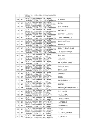CIÊNCIA E TECNOLOGIA DE MATO GROSSO
DO SUL
155 MT
INSTITUTO FEDERAL DE EDUCAÇÃO,
CIÊNCIA E TECNOLOGIA DE MATO GROSSO
CÁCERES
156 MT
INSTITUTO FEDERAL DE EDUCAÇÃO,
CIÊNCIA E TECNOLOGIA DE MATO GROSSO
JUÍNA
157 MT
INSTITUTO FEDERAL DE EDUCAÇÃO,
CIÊNCIA E TECNOLOGIA DE MATO GROSSO
SÃO VICENTE
158 MT
INSTITUTO FEDERAL DE EDUCAÇÃO,
CIÊNCIA E TECNOLOGIA DE MATO GROSSO
CONFRESA
159 MT
INSTITUTO FEDERAL DE EDUCAÇÃO,
CIÊNCIA E TECNOLOGIA DE MATO GROSSO
PONTES E LACERDA
160 MT
INSTITUTO FEDERAL DE EDUCAÇÃO,
CIÊNCIA E TECNOLOGIA DE MATO GROSSO
NOVO DO PARECIS
161 MT
INSTITUTO FEDERAL DE EDUCAÇÃO,
CIÊNCIA E TECNOLOGIA DE MATO GROSSO
RONDONÓPOLIS
162 MT
INSTITUTO FEDERAL DE EDUCAÇÃO,
CIÊNCIA E TECNOLOGIA DE MATO GROSSO
SORRISO
163 MT
INSTITUTO FEDERAL DE EDUCAÇÃO,
CIÊNCIA E TECNOLOGIA DE MATO GROSSO
BELA VISTA (CUIABÁ)
164 MT
INSTITUTO FEDERAL DE EDUCAÇÃO,
CIÊNCIA E TECNOLOGIA DE MATO GROSSO
BARRA DO GARÇA
165 PA
INSTITUTO FEDERAL DE EDUCAÇÃO,
CIÊNCIA E TECNOLOGIA DO PARÁ
ITAITUBA
166 PA
INSTITUTO FEDERAL DE EDUCAÇÃO,
CIÊNCIA E TECNOLOGIA DO PARÁ
ALTAMIRA
167 PA
INSTITUTO FEDERAL DE EDUCAÇÃO,
CIÊNCIA E TECNOLOGIA DO PARÁ
MARABÁ INDUSTRIAL
168 PA
INSTITUTO FEDERAL DE EDUCAÇÃO,
CIÊNCIA E TECNOLOGIA DO PARÁ
ABAETETUBA
169 PA
INSTITUTO FEDERAL DE EDUCAÇÃO,
CIÊNCIA E TECNOLOGIA DO PARÁ
BRAGANÇA
170 PA
INSTITUTO FEDERAL DE EDUCAÇÃO,
CIÊNCIA E TECNOLOGIA DO PARÁ
TUCURUÍ
171 PA
INSTITUTO FEDERAL DE EDUCAÇÃO,
CIÊNCIA E TECNOLOGIA DO PARÁ
BELÉM
172 PA
INSTITUTO FEDERAL DE EDUCAÇÃO,
CIÊNCIA E TECNOLOGIA DO PARÁ
MARABÁ RURAL
173 PA
INSTITUTO FEDERAL DE EDUCAÇÃO,
CIÊNCIA E TECNOLOGIA DO PARÁ
BREVES
174 PA
INSTITUTO FEDERAL DE EDUCAÇÃO,
CIÊNCIA E TECNOLOGIA DO PARÁ
CONCEIÇÃO DO ARAGUAIA
175 PA
INSTITUTO FEDERAL DE EDUCAÇÃO,
CIÊNCIA E TECNOLOGIA DO PARÁ
SANTARÉM
176 PA
INSTITUTO FEDERAL DE EDUCAÇÃO,
CIÊNCIA E TECNOLOGIA DO PARÁ
CASTANHAL
177 PB
INSTITUTO FEDERAL DE EDUCAÇÃO,
CIÊNCIA E TECNOLOGIA DA PARAÍBA
JOÃO PESSOA
178 PB
INSTITUTO FEDERAL DE EDUCAÇÃO,
CIÊNCIA E TECNOLOGIA DA PARAÍBA
MONTEIRO
179 PB
INSTITUTO FEDERAL DE EDUCAÇÃO,
CIÊNCIA E TECNOLOGIA DA PARAÍBA
GUARABIRA
180 PB
INSTITUTO FEDERAL DE EDUCAÇÃO,
CIÊNCIA E TECNOLOGIA DA PARAÍBA
PICUÍ
181 PB
INSTITUTO FEDERAL DE EDUCAÇÃO,
CIÊNCIA E TECNOLOGIA DA PARAÍBA
CAMPINA GRANDE
182 PB
INSTITUTO FEDERAL DE EDUCAÇÃO,
CIÊNCIA E TECNOLOGIA DA PARAÍBA
CABEDELO
 