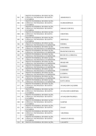 301 SC
INSTITUTO FEDERAL DE EDUCAÇÃO,
CIÊNCIA E TECNOLOGIA DE SANTA
CATARINA
ARARANGUÁ
302 SC
INSTITUTO FEDERAL DE EDUCAÇÃO,
CIÊNCIA E TECNOLOGIA DE SANTA
CATARINA
FLORIANÓPOLIS
303 SC
INSTITUTO FEDERAL DE EDUCAÇÃO,
CIÊNCIA E TECNOLOGIA DE SANTA
CATARINA
JARAGUÁ DO SUL
304 SC
INSTITUTO FEDERAL DE EDUCAÇÃO,
CIÊNCIA E TECNOLOGIA DE SANTA
CATARINA
CRICIÚMA
305 SC
INSTITUTO FEDERAL DE EDUCAÇÃO,
CIÊNCIA E TECNOLOGIA DE SANTA
CATARINA
JOINVILLE
306 SC
INSTITUTO FEDERAL DE EDUCAÇÃO,
CIÊNCIA E TECNOLOGIA CATARINENSE
VIDEIRA
307 SC
INSTITUTO FEDERAL DE EDUCAÇÃO,
CIÊNCIA E TECNOLOGIA CATARINENSE
CONCORDIA
308 SC
INSTITUTO FEDERAL DE EDUCAÇÃO,
CIÊNCIA E TECNOLOGIA CATARINENSE
FRANCISCO DO SUL
309 SC
INSTITUTO FEDERAL DE EDUCAÇÃO,
CIÊNCIA E TECNOLOGIA CATARINENSE
RIO DO SUL (URBANA)
310 SC
INSTITUTO FEDERAL DE EDUCAÇÃO,
CIÊNCIA E TECNOLOGIA CATARINENSE
IBIRAMA
311 SC
INSTITUTO FEDERAL DE EDUCAÇÃO,
CIÊNCIA E TECNOLOGIA CATARINENSE
ARAQUARI
312 SC
INSTITUTO FEDERAL DE EDUCAÇÃO,
CIÊNCIA E TECNOLOGIA CATARINENSE
SOMBRIO
313 SC
INSTITUTO FEDERAL DE EDUCAÇÃO,
CIÊNCIA E TECNOLOGIA CATARINENSE
CAMBORIÚ
314 SC
INSTITUTO FEDERAL DE EDUCAÇÃO,
CIÊNCIA E TECNOLOGIA CATARINENSE
LUZERNA
315 SC
INSTITUTO FEDERAL DE EDUCAÇÃO,
CIÊNCIA E TECNOLOGIA CATARINENSE
BLUMENAU
316 SC
INSTITUTO FEDERAL DE EDUCAÇÃO,
CIÊNCIA E TECNOLOGIA CATARINENSE
SANTA ROSA
317 SC
INSTITUTO FEDERAL DE EDUCAÇÃO,
CIÊNCIA E TECNOLOGIA DE SANTA
CATARINA
AVANÇADO CAÇADOR
318 SC
INSTITUTO FEDERAL DE EDUCAÇÃO,
CIÊNCIA E TECNOLOGIA DE SANTA
CATARINA
AVANÇADO GAROPABA
319 SC
INSTITUTO FEDERAL DE EDUCAÇÃO,
CIÊNCIA E TECNOLOGIA DE SANTA
CATARINA
AVANÇADO PALHOÇA
320 SC
INSTITUTO FEDERAL DE EDUCAÇÃO,
CIÊNCIA E TECNOLOGIA DE SANTA
CATARINA
GASPAR
321 SC
INSTITUTO FEDERAL DE EDUCAÇÃO,
CIÊNCIA E TECNOLOGIA DE SANTA
CATARINA
ITAJAÍ
322 SC
INSTITUTO FEDERAL DE EDUCAÇÃO,
CIÊNCIA E TECNOLOGIA DE SANTA
CATARINA
URUPEMA
323 SC
INSTITUTO FEDERAL DE EDUCAÇÃO,
CIÊNCIA E TECNOLOGIA DE SANTA
CATARINA
JARAGUÁ DO SUL
324 SE INSTITUTO FEDERAL DE EDUCAÇÃO, LAGARTO
 