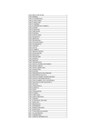 AM BOCA DO ACRE
AM BORBA
AM CAAPIRANGA
AM CANUTAMA
AM CARAUARI
AM CAREIRO
AM CAREIRO DA VARZEA
AM COARI
AM CODAJAS
AM EIRUNEPE
AM ENVIRA
AM FONTE BOA
AM HUMAITA
AM IPIXUNA
AM IRANDUBA
AM ITACOATIARA
AM ITAMARATI
AM JAPURA
AM JUTAI
AM LABREA
AM MANACAPURU
AM MANAQUIRI
AM MANAUS
AM MANICORE
AM MARAA
AM MAUES
AM NHAMUNDA
AM NOVA OLINDA DO NORTE
AM NOVO AIRAO
AM NOVO ARIPUANA
AM PARINTINS
AM PAUINI
AM PRESIDENTE FIGUEIREDO
AM RIO PRETO DA EVA
AM SANTA ISABEL DO RIO NEGRO
AM SANTO ANTONIO DO ICA
AM SAO GABRIEL DA CACHOEIRA
AM SAO PAULO DE OLIVENCA
AM SILVES
AM TABATINGA
AM TAPAUA
AM TEFE
AM TONANTINS
AM UARINI
AM URUCARA
AM URUCURITUBA
AP AMAPA
AP LARANJAL DO JARI
AP MACAPA
AP MAZAGAO
AP OIAPOQUE
AP PORTO GRANDE
AP SANTANA
AP TARTARUGALZINHO
BA ALAGOINHAS
BA AMARGOSA
BA AMELIA RODRIGUES
 