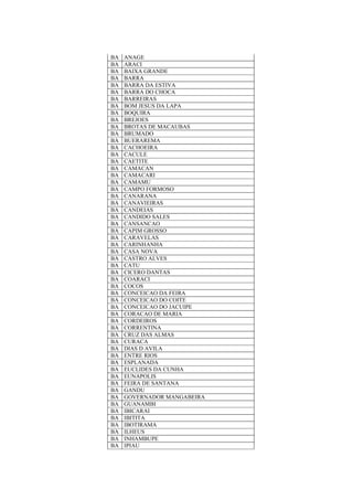 BA ANAGE
BA ARACI
BA BAIXA GRANDE
BA BARRA
BA BARRA DA ESTIVA
BA BARRA DO CHOCA
BA BARREIRAS
BA BOM JESUS DA LAPA
BA BOQUIRA
BA BREJOES
BA BROTAS DE MACAUBAS
BA BRUMADO
BA BUERAREMA
BA CACHOEIRA
BA CACULE
BA CAETITE
BA CAMACAN
BA CAMACARI
BA CAMAMU
BA CAMPO FORMOSO
BA CANARANA
BA CANAVIEIRAS
BA CANDEIAS
BA CANDIDO SALES
BA CANSANCAO
BA CAPIM GROSSO
BA CARAVELAS
BA CARINHANHA
BA CASA NOVA
BA CASTRO ALVES
BA CATU
BA CICERO DANTAS
BA COARACI
BA COCOS
BA CONCEICAO DA FEIRA
BA CONCEICAO DO COITE
BA CONCEICAO DO JACUIPE
BA CORACAO DE MARIA
BA CORDEIROS
BA CORRENTINA
BA CRUZ DAS ALMAS
BA CURACA
BA DIAS D AVILA
BA ENTRE RIOS
BA ESPLANADA
BA EUCLIDES DA CUNHA
BA EUNAPOLIS
BA FEIRA DE SANTANA
BA GANDU
BA GOVERNADOR MANGABEIRA
BA GUANAMBI
BA IBICARAI
BA IBITITA
BA IBOTIRAMA
BA ILHEUS
BA INHAMBUPE
BA IPIAU
 