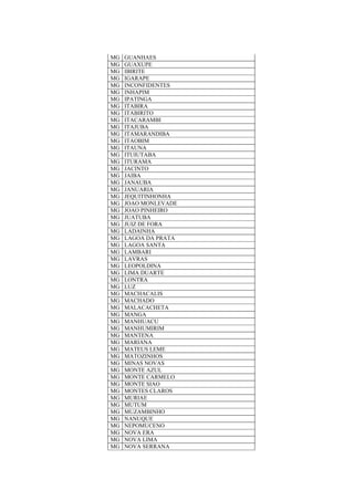 MG GUANHAES
MG GUAXUPE
MG IBIRITE
MG IGARAPE
MG INCONFIDENTES
MG INHAPIM
MG IPATINGA
MG ITABIRA
MG ITABIRITO
MG ITACARAMBI
MG ITAJUBA
MG ITAMARANDIBA
MG ITAOBIM
MG ITAUNA
MG ITUIUTABA
MG ITURAMA
MG JACINTO
MG JAIBA
MG JANAUBA
MG JANUARIA
MG JEQUITINHONHA
MG JOAO MONLEVADE
MG JOAO PINHEIRO
MG JUATUBA
MG JUIZ DE FORA
MG LADAINHA
MG LAGOA DA PRATA
MG LAGOA SANTA
MG LAMBARI
MG LAVRAS
MG LEOPOLDINA
MG LIMA DUARTE
MG LONTRA
MG LUZ
MG MACHACALIS
MG MACHADO
MG MALACACHETA
MG MANGA
MG MANHUACU
MG MANHUMIRIM
MG MANTENA
MG MARIANA
MG MATEUS LEME
MG MATOZINHOS
MG MINAS NOVAS
MG MONTE AZUL
MG MONTE CARMELO
MG MONTE SIAO
MG MONTES CLAROS
MG MURIAE
MG MUTUM
MG MUZAMBINHO
MG NANUQUE
MG NEPOMUCENO
MG NOVA ERA
MG NOVA LIMA
MG NOVA SERRANA
 