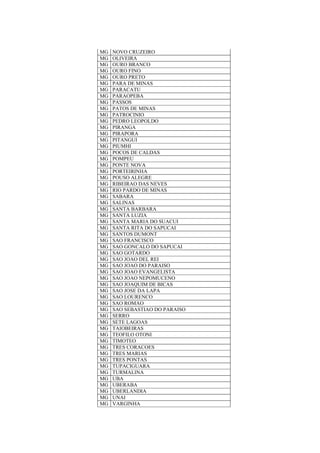 MG NOVO CRUZEIRO
MG OLIVEIRA
MG OURO BRANCO
MG OURO FINO
MG OURO PRETO
MG PARA DE MINAS
MG PARACATU
MG PARAOPEBA
MG PASSOS
MG PATOS DE MINAS
MG PATROCINIO
MG PEDRO LEOPOLDO
MG PIRANGA
MG PIRAPORA
MG PITANGUI
MG PIUMHI
MG POCOS DE CALDAS
MG POMPEU
MG PONTE NOVA
MG PORTEIRINHA
MG POUSO ALEGRE
MG RIBEIRAO DAS NEVES
MG RIO PARDO DE MINAS
MG SABARA
MG SALINAS
MG SANTA BARBARA
MG SANTA LUZIA
MG SANTA MARIA DO SUACUI
MG SANTA RITA DO SAPUCAI
MG SANTOS DUMONT
MG SAO FRANCISCO
MG SAO GONCALO DO SAPUCAI
MG SAO GOTARDO
MG SAO JOAO DEL REI
MG SAO JOAO DO PARAISO
MG SAO JOAO EVANGELISTA
MG SAO JOAO NEPOMUCENO
MG SAO JOAQUIM DE BICAS
MG SAO JOSE DA LAPA
MG SAO LOURENCO
MG SAO ROMAO
MG SAO SEBASTIAO DO PARAISO
MG SERRO
MG SETE LAGOAS
MG TAIOBEIRAS
MG TEOFILO OTONI
MG TIMOTEO
MG TRES CORACOES
MG TRES MARIAS
MG TRES PONTAS
MG TUPACIGUARA
MG TURMALINA
MG UBA
MG UBERABA
MG UBERLANDIA
MG UNAI
MG VARGINHA
 