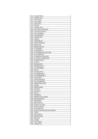 PA TAILANDIA
PA TOME-ACU
PA TUCUMA
PA TUCURUI
PA URUARA
PA VIGIA
PA XINGUARA
PB ALAGOA GRANDE
PB ALAGOA NOVA
PB ALAGOINHA
PB ALHANDRA
PB ARARUNA
PB AREIA
PB AROEIRAS
PB BANANEIRAS
PB BAYEUX
PB BOQUEIRAO
PB CAAPORA
PB CABEDELO
PB CACIMBA DE DENTRO
PB CAJAZEIRAS
PB CAMPINA GRANDE
PB CATOLE DO ROCHA
PB CONCEICAO
PB CUITE
PB DIAMANTE
PB ESPERANCA
PB GUARABIRA
PB INGA
PB ITABAIANA
PB ITAPORANGA
PB ITAPOROROCA
PB JACARAU
PB JOAO PESSOA
PB JUAZEIRINHO
PB MAMANGUAPE
PB MARI
PB MONTEIRO
PB PATOS
PB PIANCO
PB PICUI
PB POMBAL
PB PRINCESA ISABEL
PB QUEIMADAS
PB REMIGIO
PB RIO TINTO
PB SANTA LUZIA
PB SANTA RITA
PB SAO BENTO
PB SAO JOAO DO RIO DO PEIXE
PB SAPE
PB SOLANEA
PB SOLEDADE
PB SOUSA
PB SUME
PB TAVARES
PB UIRAUNA
 