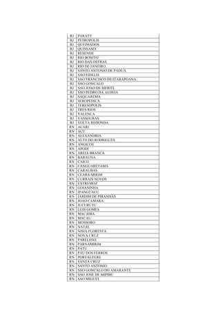 RJ PARATY
RJ PETROPOLIS
RJ QUEIMADOS
RJ QUISSAMA
RJ RESENDE
RJ RIO BONITO
RJ RIO DAS OSTRAS
RJ RIO DE JANEIRO
RJ SANTO ANTONIO DE PADUA
RJ SAO FIDELIS
RJ SAO FRANCISCO DE ITABAPOANA
RJ SAO GONCALO
RJ SAO JOAO DE MERITI
RJ SAO PEDRO DA ALDEIA
RJ SAQUAREMA
RJ SEROPEDICA
RJ TERESOPOLIS
RJ TRES RIOS
RJ VALENCA
RJ VASSOURAS
RJ VOLTA REDONDA
RN ACARI
RN ACU
RN ALEXANDRIA
RN ALTO DO RODRIGUES
RN ANGICOS
RN APODI
RN AREIA BRANCA
RN BARAUNA
RN CAICO
RN CANGUARETAMA
RN CARAUBAS
RN CEARA-MIRIM
RN CURRAIS NOVOS
RN EXTREMOZ
RN GOIANINHA
RN IPANGUACU
RN JARDIM DE PIRANHAS
RN JOAO CAMARA
RN JUCURUTU
RN LUIS GOMES
RN MACAIBA
RN MACAU
RN MOSSORO
RN NATAL
RN NISIA FLORESTA
RN NOVA CRUZ
RN PARELHAS
RN PARNAMIRIM
RN PATU
RN PAU DOS FERROS
RN PORTALEGRE
RN SANTA CRUZ
RN SANTO ANTONIO
RN SAO GONCALO DO AMARANTE
RN SAO JOSE DE MIPIBU
RN SAO MIGUEL
 
