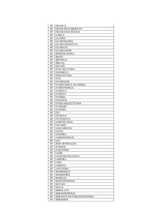 SP FRANCA
SP FRANCISCO MORATO
SP FRANCO DA ROCHA
SP GARCA
SP GUAIRA
SP GUARARAPES
SP GUARATINGUETA
SP GUARUJA
SP GUARULHOS
SP HORTOLANDIA
SP IBATE
SP IBITINGA
SP IBIUNA
SP IGUAPE
SP ILHA SOLTEIRA
SP ILHABELA
SP INDAIATUBA
SP ITAI
SP ITANHAEM
SP ITAPECERICA DA SERRA
SP ITAPETININGA
SP ITAPEVA
SP ITAPEVI
SP ITAPIRA
SP ITAPOLIS
SP ITAQUAQUECETUBA
SP ITARARE
SP ITATIBA
SP ITU
SP ITUPEVA
SP ITUVERAVA
SP JABOTICABAL
SP JACAREI
SP JAGUARIUNA
SP JALES
SP JANDIRA
SP JARDINOPOLIS
SP JAU
SP JOSE BONIFACIO
SP JUNDIAI
SP JUQUITIBA
SP LEME
SP LENCOIS PAULISTA
SP LIMEIRA
SP LINS
SP LORENA
SP LOUVEIRA
SP MAIRINQUE
SP MAIRIPORA
SP MARILIA
SP MARTINOPOLIS
SP MATAO
SP MAUA
SP MIRACATU
SP MIRANDOPOLIS
SP MIRANTE DO PARANAPANEMA
SP MIRASSOL
 