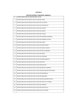 ANEXO I
INSTITUIÇÕES CERTIFICADORAS
Nº SECRETARIAS DE ESTADO DE EDUCAÇÃO
1 SECRETARIA DE ESTADO DE EDUCAÇÃO DO ACRE
2 SECRETARIA DE ESTADO DE EDUCAÇÃO DE ALAGOAS
3 SECRETARIA DE ESTADO DE EDUCAÇÃO DO AMAZONAS
4 SECRETARIA DE ESTADO DE EDUCAÇÃO DO AMAPÁ
5 SECRETARIA DE ESTADO DE EDUCAÇÃO DA BAHIA
6 SECRETARIA DE ESTADO DE EDUCAÇÃO DO CEARÁ
7 SECRETARIA DE ESTADO DE EDUCAÇÃO DO DISTRITO FEDERAL
8 SECRETARIA DE ESTADO DE EDUCAÇÃO DO ESPIRITO SANTO
9 SECRETARIA DE ESTADO DE EDUCAÇÃO DE GOIAS
10 SECRETARIA DE ESTADO DE EDUCAÇÃO DO MARANHÃO
11 SECRETARIA DE ESTADO DE EDUCAÇÃO DE MINAS GERAIS
12 SECRETARIA DE ESTADO DE EDUCAÇÃO DO MATO GROSSO
13 SECRETARIA DE ESTADO DE EDUCAÇÃO DO PARÁ
14 SECRETARIA DE ESTADO DE EDUCAÇÃO DA PARAÍBA
15 SECRETARIA DE ESTADO DE EDUCAÇÃO DE PERNAMBUCO
16 SECRETARIA DE ESTADO DE EDUCAÇÃO DO PIAUI
17 SECRETARIA DE ESTADO DE EDUCAÇÃO DO PARANÁ
18 SECRETARIA DE ESTADO DE EDUCAÇÃO DO RIO DE JANEIRO
19 SECRETARIA DE ESTADO DE EDUCAÇÃO DO RIO GRANDE DO NORTE
20 SECRETARIA DE ESTADO DE EDUCAÇÃO DE RONDÔNIA
21 SECRETARIA DE ESTADO DE EDUCAÇÃO DE RORAIMA
22 SECRETARIA DE ESTADO DE EDUCAÇÃO DO RIO GRANDE DO SUL
23 SECRETARIA DE ESTADO DE EDUCAÇÃO DE SANTA CATARINA
24 SECRETARIA DE ESTADO DE EDUCAÇÃO DE SERGIPE
25 SECRETARIA DE ESTADO DE EDUCAÇÃO DE SÃO PAULO
26 SECRETARIA DE ESTADO DE EDUCAÇÃO DE TOCANTINS
 