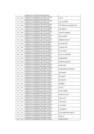 CIÊNCIA E TECNOLOGIA BAIANO
30 BA
INSTITUTO FEDERAL DE EDUCAÇÃO,
CIÊNCIA E TECNOLOGIA BAIANO
CATU
31 BA
INSTITUTO FEDERAL DE EDUCAÇÃO,
CIÊNCIA E TECNOLOGIA BAIANO
GUANAMBI
32 BA
INSTITUTO FEDERAL DE EDUCAÇÃO,
CIÊNCIA E TECNOLOGIA DA BAHIA
VITÓRIA DA CONQUISTA
33 BA
INSTITUTO FEDERAL DE EDUCAÇÃO,
CIÊNCIA E TECNOLOGIA DA BAHIA
JACOBINA
34 BA
INSTITUTO FEDERAL DE EDUCAÇÃO,
CIÊNCIA E TECNOLOGIA DA BAHIA
SANTO AMARO
35 BA
INSTITUTO FEDERAL DE EDUCAÇÃO,
CIÊNCIA E TECNOLOGIA DA BAHIA
SALVADOR
36 BA
INSTITUTO FEDERAL DE EDUCAÇÃO,
CIÊNCIA E TECNOLOGIA DA BAHIA
SIMÕES FILHO
37 BA
INSTITUTO FEDERAL DE EDUCAÇÃO,
CIÊNCIA E TECNOLOGIA DA BAHIA
EUNÁPOLIS
38 BA
INSTITUTO FEDERAL DE EDUCAÇÃO,
CIÊNCIA E TECNOLOGIA DA BAHIA
CAMAÇARI
39 BA
INSTITUTO FEDERAL DE EDUCAÇÃO,
CIÊNCIA E TECNOLOGIA DA BAHIA
VALENÇA
40 BA
INSTITUTO FEDERAL DE EDUCAÇÃO,
CIÊNCIA E TECNOLOGIA DA BAHIA
PAULO AFONSO
41 BA
INSTITUTO FEDERAL DE EDUCAÇÃO,
CIÊNCIA E TECNOLOGIA DA BAHIA
BARREIRAS
42 BA
INSTITUTO FEDERAL DE EDUCAÇÃO,
CIÊNCIA E TECNOLOGIA DA BAHIA
PORTO SEGURO
43 CE
INSTITUTO FEDERAL DE EDUCAÇÃO,
CIÊNCIA E TECNOLOGIA DO CEARÁ
QUIXADÁ
44 CE
INSTITUTO FEDERAL DE EDUCAÇÃO,
CIÊNCIA E TECNOLOGIA DO CEARÁ
LIMOEIRO DO NORTE
45 CE
INSTITUTO FEDERAL DE EDUCAÇÃO,
CIÊNCIA E TECNOLOGIA DO CEARÁ
BATURITÉ
46 CE
INSTITUTO FEDERAL DE EDUCAÇÃO,
CIÊNCIA E TECNOLOGIA DO CEARÁ
ACARAÚ
47 CE
INSTITUTO FEDERAL DE EDUCAÇÃO,
CIÊNCIA E TECNOLOGIA DO CEARÁ
TIANGUÁ
48 CE
INSTITUTO FEDERAL DE EDUCAÇÃO,
CIÊNCIA E TECNOLOGIA DO CEARÁ
SOBRAL
49 CE
INSTITUTO FEDERAL DE EDUCAÇÃO,
CIÊNCIA E TECNOLOGIA DO CEARÁ
TAUÁ
50 CE
INSTITUTO FEDERAL DE EDUCAÇÃO,
CIÊNCIA E TECNOLOGIA DO CEARÁ
JAGUARIBE
51 CE
INSTITUTO FEDERAL DE EDUCAÇÃO,
CIÊNCIA E TECNOLOGIA DO CEARÁ
MARACANAÚ
52 CE
INSTITUTO FEDERAL DE EDUCAÇÃO,
CIÊNCIA E TECNOLOGIA DO CEARÁ
ARACATI
53 CE
INSTITUTO FEDERAL DE EDUCAÇÃO,
CIÊNCIA E TECNOLOGIA DO CEARÁ
CRATEÚS
54 CE
INSTITUTO FEDERAL DE EDUCAÇÃO,
CIÊNCIA E TECNOLOGIA DO CEARÁ
CANINDÉ
55 CE
INSTITUTO FEDERAL DE EDUCAÇÃO,
CIÊNCIA E TECNOLOGIA DO CEARÁ
CAMOCIM
56 CE
INSTITUTO FEDERAL DE EDUCAÇÃO,
CIÊNCIA E TECNOLOGIA DO CEARÁ
JUAZEIRO DO NORTE
57 CE
INSTITUTO FEDERAL DE EDUCAÇÃO,
CIÊNCIA E TECNOLOGIA DO CEARÁ
CRATO
58 CE INSTITUTO FEDERAL DE EDUCAÇÃO, FORTALEZA
 
