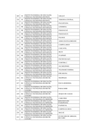209 PI
INSTITUTO FEDERAL DE EDUCAÇÃO,
CIÊNCIA E TECNOLOGIA DO PIAUÍ
URUÇUÍ
210 PI
INSTITUTO FEDERAL DE EDUCAÇÃO,
CIÊNCIA E TECNOLOGIA DO PIAUÍ
TERESINA CENTRAL
211 PI
INSTITUTO FEDERAL DE EDUCAÇÃO,
CIÊNCIA E TECNOLOGIA DO PIAUÍ
PAULISTANA
212 PR
INSTITUTO FEDERAL DE EDUCAÇÃO,
CIÊNCIA E TECNOLOGIA DO PARANÁ
LONDRINA
213 PR
INSTITUTO FEDERAL DE EDUCAÇÃO,
CIÊNCIA E TECNOLOGIA DO PARANÁ
PARANAVAÍ
214 PR
INSTITUTO FEDERAL DE EDUCAÇÃO,
CIÊNCIA E TECNOLOGIA DO PARANÁ
PARANAGUÁ
215 PR
INSTITUTO FEDERAL DE EDUCAÇÃO,
CIÊNCIA E TECNOLOGIA DO PARANÁ
PALMAS
216 PR
INSTITUTO FEDERAL DE EDUCAÇÃO,
CIÊNCIA E TECNOLOGIA DO PARANÁ
ASSIS CHATEAUBRIAND
217 PR
INSTITUTO FEDERAL DE EDUCAÇÃO,
CIÊNCIA E TECNOLOGIA DO PARANÁ
CAMPO LARGO
218 PR
INSTITUTO FEDERAL DE EDUCAÇÃO,
CIÊNCIA E TECNOLOGIA DO PARANÁ
CASCAVEL
219 PR
INSTITUTO FEDERAL DE EDUCAÇÃO,
CIÊNCIA E TECNOLOGIA DO PARANÁ
IRATI
220 PR
INSTITUTO FEDERAL DE EDUCAÇÃO,
CIÊNCIA E TECNOLOGIA DO PARANÁ
IVAIPORÃ
221 PR
INSTITUTO FEDERAL DE EDUCAÇÃO,
CIÊNCIA E TECNOLOGIA DO PARANÁ
FOZ DO IGUAÇU
222 PR
INSTITUTO FEDERAL DE EDUCAÇÃO,
CIÊNCIA E TECNOLOGIA DO PARANÁ
CURITIBA 2
223 PR
INSTITUTO FEDERAL DE EDUCAÇÃO,
CIÊNCIA E TECNOLOGIA DO PARANÁ
JACAREZINHO
224 PR
INSTITUTO FEDERAL DE EDUCAÇÃO,
CIÊNCIA E TECNOLOGIA DO PARANÁ
TELEMARCO BORBA
225 PR
INSTITUTO FEDERAL DE EDUCAÇÃO,
CIÊNCIA E TECNOLOGIA DO PARANÁ
UMUARANA
226 RJ
INSTITUTO FEDERAL DE EDUCAÇÃO,
CIÊNCIA E TECNOLOGIA DO RIO DE
JANEIRO
NILÓPOLIS
227 RJ
INSTITUTO FEDERAL DE EDUCAÇÃO,
CIÊNCIA E TECNOLOGIA DO RIO DE
JANEIRO
VOLTA REDONDA
228 RJ
INSTITUTO FEDERAL DE EDUCAÇÃO,
CIÊNCIA E TECNOLOGIA DO RIO DE
JANEIRO
PARACAMBI
229 RJ
INSTITUTO FEDERAL DE EDUCAÇÃO,
CIÊNCIA E TECNOLOGIA DO RIO DE
JANEIRO
DUQUE DE CAXIAS
230 RJ
INSTITUTO FEDERAL DE EDUCAÇÃO,
CIÊNCIA E TECNOLOGIA FLUMINENSE
CABO FRIO
231 RJ
INSTITUTO FEDERAL DE EDUCAÇÃO,
CIÊNCIA E TECNOLOGIA FLUMINENSE
BOM JESUS DO
ITABAPOANA
232 RJ
INSTITUTO FEDERAL DE EDUCAÇÃO,
CIÊNCIA E TECNOLOGIA FLUMINENSE
ITAPERUNA
233 RJ
INSTITUTO FEDERAL DE EDUCAÇÃO,
CIÊNCIA E TECNOLOGIA FLUMINENSE
CAMPOS-GUARUS
234 RJ
INSTITUTO FEDERAL DE EDUCAÇÃO,
CIÊNCIA E TECNOLOGIA FLUMINENSE
MACAÉ
235 RJ
INSTITUTO FEDERAL DE EDUCAÇÃO,
CIÊNCIA E TECNOLOGIA DO RIO DE
JANEIRO
AVANÇADO DE ARRAIAL
DO CABO
 